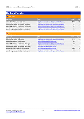 SEO, LLC Internet Competitive Analysis Report                                                                 3/3/2012



Ranking Results
   AOL.com
Keyword                                         URL                                                    Pos.     Page
internet marketing in wisconsin                 http://splinternetmarketing.com/default.aspx            196        20
Internet Marketing Services in Chicago          http://splinternetmarketing.com/default.aspx             61         7
Internet Marketing Services in Wisconsin        http://splinternetmarketing.com/default.aspx             31         4
search engine optimization in wisconsin         http://splinternetmarketing.com/default.aspx              3         1


   Yahoo.com

Keyword                                         URL                                                    Pos.     Page
Internet Marketing in Chicago                   http://splinternetmarketing.com/default.asp             179        18
internet marketing in wisconsin                 http://splinternetmarketing.com                          26         3
Internet Marketing Services in Chicago          http://splinternetmarketing.com/default.asp              63         7
Internet Marketing Services in Wisconsin        http://splinternetmarketing.com                          11         2
search engine optimization in Chicago           http://splinternetmarketing.com                         236        24
search engine optimization in wisconsin         http://splinternetmarketing.com/default.asp              12         2




Created by SEO, LLC dba                               4 of                http://SplinternetMarketing.com/default.asp
www.SplinternetMarketing.com                           4
 