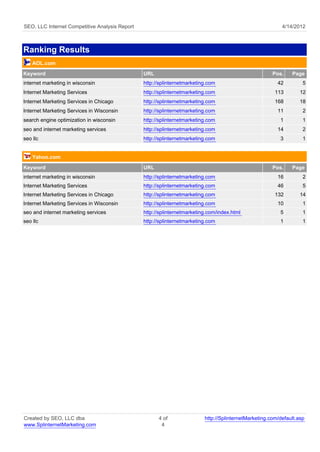 SEO, LLC Internet Competitive Analysis Report                                                              4/14/2012



Ranking Results
    AOL.com
Keyword                                         URL                                                    Pos.    Page
internet marketing in wisconsin                 http://splinternetmarketing.com                          42         5
Internet Marketing Services                     http://splinternetmarketing.com                         113        12
Internet Marketing Services in Chicago          http://splinternetmarketing.com                         168        18
Internet Marketing Services in Wisconsin        http://splinternetmarketing.com                          11         2
search engine optimization in wisconsin         http://splinternetmarketing.com                           1         1
seo and internet marketing services             http://splinternetmarketing.com                          14         2
seo llc                                         http://splinternetmarketing.com                           3         1


    Yahoo.com
Keyword                                         URL                                                    Pos.    Page
internet marketing in wisconsin                 http://splinternetmarketing.com                          16         2
Internet Marketing Services                     http://splinternetmarketing.com                          46         5
Internet Marketing Services in Chicago          http://splinternetmarketing.com                         132        14
Internet Marketing Services in Wisconsin        http://splinternetmarketing.com                          10         1
seo and internet marketing services             http://splinternetmarketing.com/index.html                5         1
seo llc                                         http://splinternetmarketing.com                           1         1




Created by SEO, LLC dba                               4 of                http://SplinternetMarketing.com/default.asp
www.SplinternetMarketing.com                           4
 