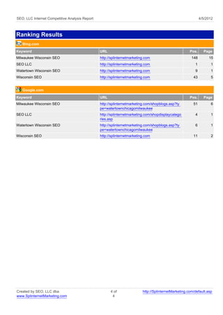 SEO, LLC Internet Competitive Analysis Report                                                                 4/5/2012



Ranking Results
   Bing.com
Keyword                                         URL                                                    Pos.     Page
Milwaukee Wisconsin SEO                         http://splinternetmarketing.com                         148        15
SEO LLC                                         http://splinternetmarketing.com                           1         1
Watertown Wisconsin SEO                         http://splinternetmarketing.com                           9         1
Wisconsin SEO                                   http://splinternetmarketing.com                          43         5


   Google.com

Keyword                                         URL                                                    Pos.     Page
Milwaukee Wisconsin SEO                         http://splinternetmarketing.com/shopblogs.asp?ty         51         6
                                                pe=watertownchicagomilwaukee
SEO LLC                                         http://splinternetmarketing.com/shopdisplaycatego         4         1
                                                ries.asp
Watertown Wisconsin SEO                         http://splinternetmarketing.com/shopblogs.asp?ty          6         1
                                                pe=watertownchicagomilwaukee
Wisconsin SEO                                   http://splinternetmarketing.com                          11         2




Created by SEO, LLC dba                               4 of                http://SplinternetMarketing.com/default.asp
www.SplinternetMarketing.com                           4
 
