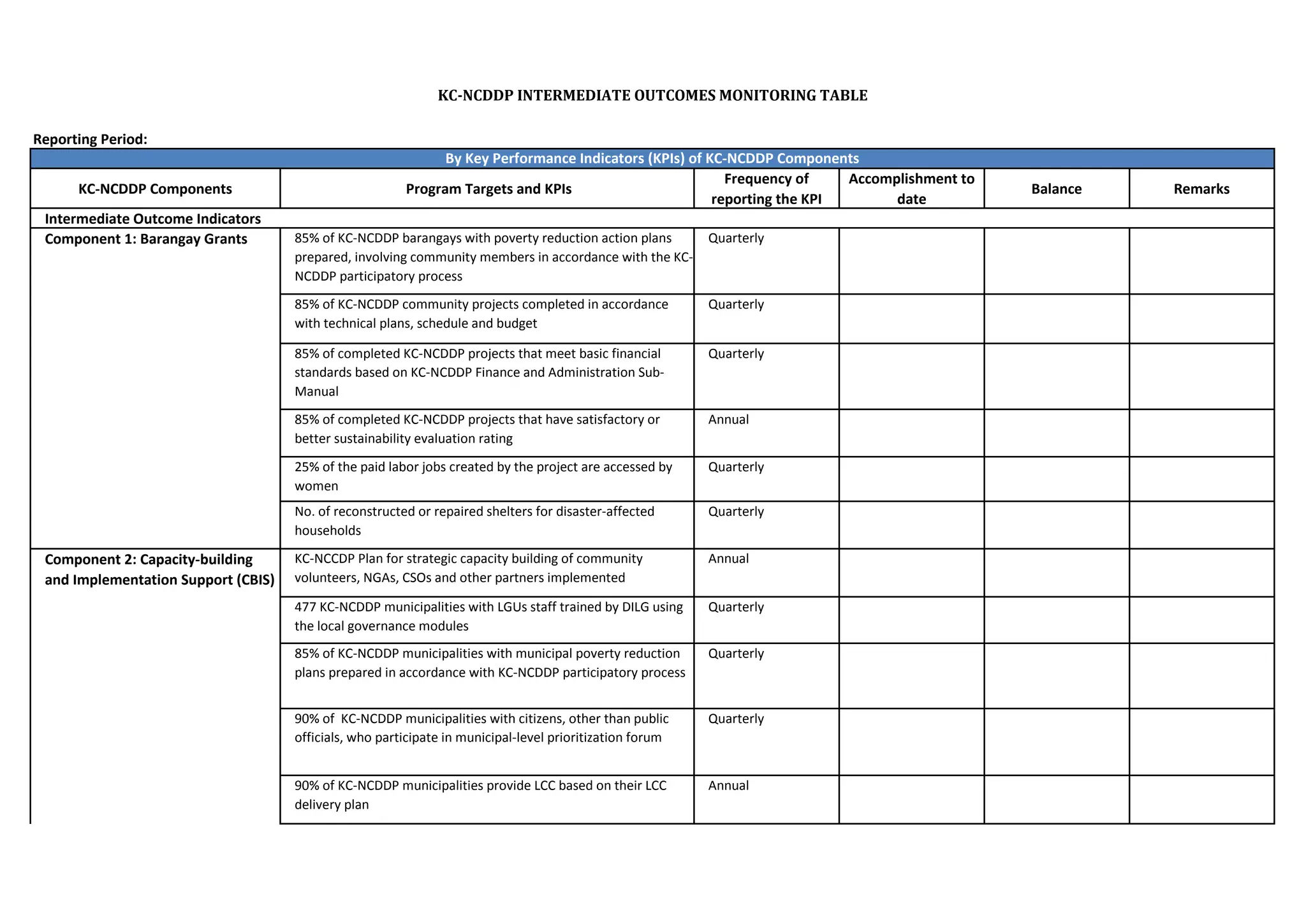 Reports Template pdf Reports Template pdf