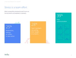 Teamwork Turmoil Wrike; The Stress Epidemic | PDF