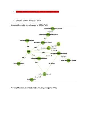 ● Concept Models of Dominique + Proof of concept in the wiki

● Concept Models of Group 1 and 2
(ConceptMe_model_for_categories_in_SMW.PNG)

(ConceptMe_more_extended_model_not_only_categories.PNG)

 