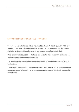 Report Students competences
Página 2
E N T R E P R E N E U R S H I P S K I L L S - M Y S E L F
The set of personal characteristics, "think of the future." stands out with 100% of the
answers. Then, with 70% of the anwsers we have the collaboration, efficiency, self-
discipline and recognition of strengths and weaknesses of each individual.
On a lower level, about 50% of students recognized to have leadership skills and be
able to assume an entrepreneurial career.
The less marked skills are disorganization and lack of knowledge of their strengths /
weaknesses.
These results indicate about half of the students who are part of the project does not
recognize yet the advantages of becoming entrepreneurs and consider it a possibility
in the future.
 