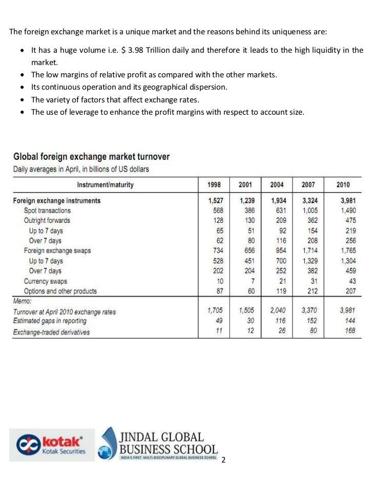 Exchange traded options vs otc