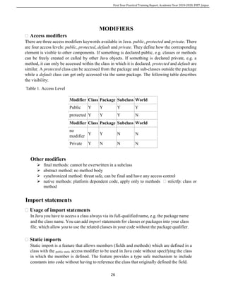 Report summer training core java | PDF