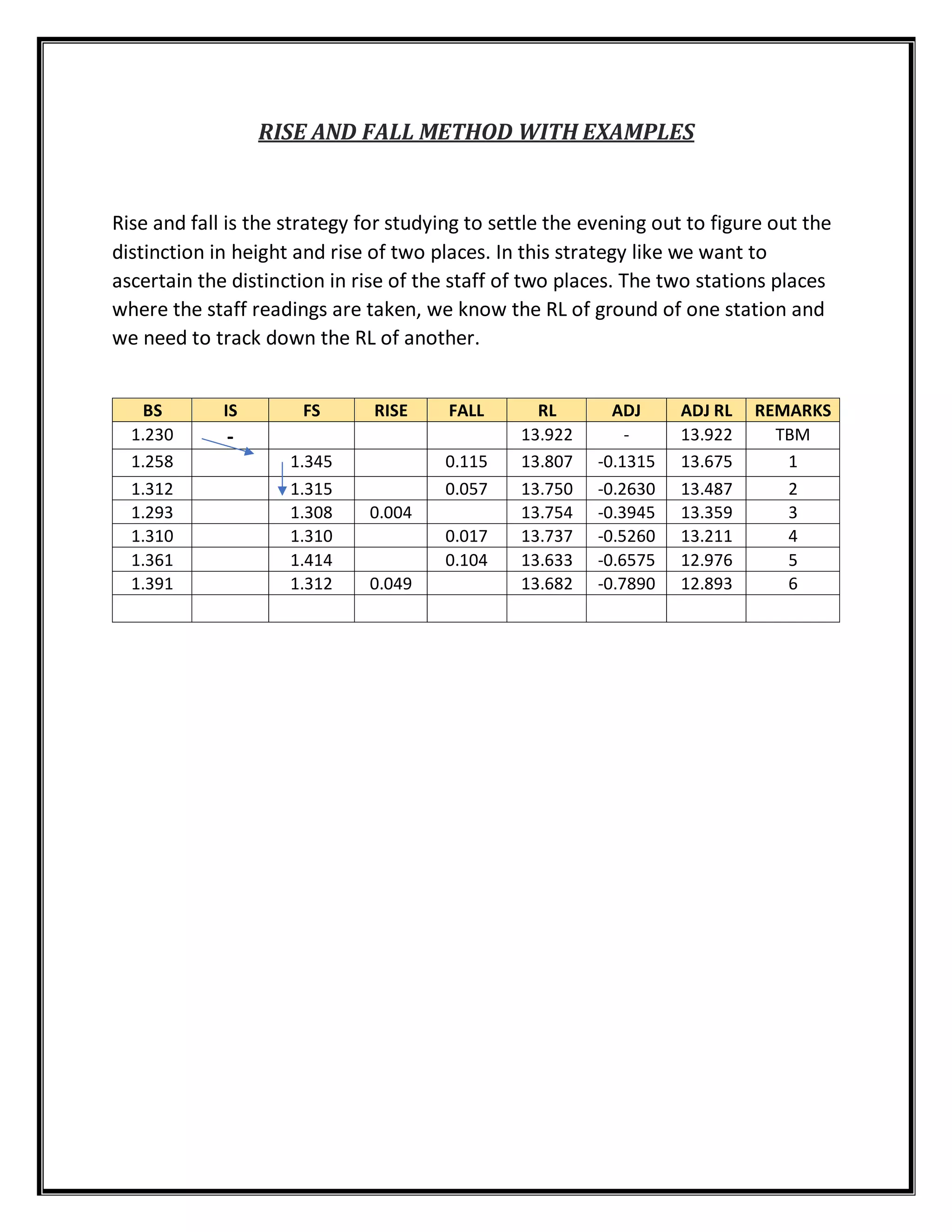 REPORT SURVEY LEVELLING CIVIL ENGINEERING.pdf