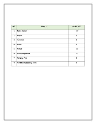 NO TOOLS QUANTITY
1 Total station 12
2 Tripod 1
3 Hammer 1
4 Prism 1
5 Picket 12
6 Surveying Arrow 12
7 Ranging Pole 2
8 Field book/booking form 1
 