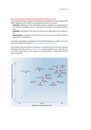 introduction | 25




Accountability 1000 and Global Compact/GRI Cross Reference Table
The Sustainability Report is based on the AA1000 AccountAbility Principles Standard (APS
2008), adopted as of the 2009 Financial Statements, and set out below:
•	 inclusivity: identification of the stakeholders and their expectations, and development
   of involvement strategies aimed at improving the Company's sustainability perform-
   ance;
•	 materiality: identification of the important issues for the organisation and its stakehold-
   ers;
•	 responsiveness: a description of the initiatives carried out by the Company to meet the
   expectations of stakeholders.

The Telecom Italia Report's compliance with the AA1000 standard is verified by the audit-
ing firm PricewaterhouseCoopers (see § Independent Auditors's Report).

In accordance with the principle of materiality, the important themes have been identified
according to the above criteria (see § Hot Topics), positioning them in the “materiality ma-
trix” shown below based on their impact on the expectations of stakeholders and the
Group's activities.
                                                                   high
The impact (economic, environmental or social) on Telecom Italia




                                                                                                                                                                                            relations
                                                                                                                                                                    child protection     with customers
                                                                                                                           relations with                 climate
                                                                                                                       shareholders/investors             change
                                                                                                                                                                                           digital divide
                                                                                  relations with competitors
                                                                                                                                                                        the impacts
                                                                                                                                                                                               relations
                                                                                                                                                                       on supply chain
                                                                                                                                                                                            with employees
                                                                                                                                                     privacy
                                                                                                                                                     and security
                                                                                                                                                                                  economic
                                                                                                                                                                                 development
                                                                                                                       relations with NGOs             relations
                                                                                                                                                   with institutions
                                                                   medium




                                                                                                                                           product
                                                                                                          relations                      responsibility                              relations with
                                                                                                          with media                                                              local communities
                                                                                                                               freedom                      reducing waste
                                                                                                                             of expression                and raw material use
                                                                   low




                                                                            low                                                  medium                                                     high
                                                                                                               Stakeholder interest/expectation level
 