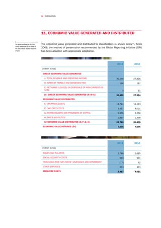 32 | introduction




                                       11. Economic value generated and distributed

2
The value distributed to the Com-      The economic value generated and distributed to stakeholders is shown below(2). Since
munity stakeholder is not shown in
the table. Please see the respective
                                       2008, the method of presentation recommended by the Global Reporting Initiative (GRI)
chapter.                               has been adopted, with appropriate adaptation.




                                                                                                       2011          2010
                                        (million euros)

                                        Direct economic value generated

                                          a) Total revenue and operating income                       30,256        27,826
                                          b) Interest payable and dividends paid                         196           117
                                          c) Net gains (losses) on disposals of non-current as-
                                          sets                                                             3            11
                                          d) Direct economic value generated (a+b+c)                  30,455        27,954
                                        Economic value distributed

                                          e) Operating costs                                          13,744        12,193
                                          f) Employee costs                                            3,917         4,021
                                          g) Shareholders and providers of capital                     3,305         3,206
                                          h) Taxes and duties                                          1,814         1,458
                                          i) Economic value distributed (e+f+g+h)                     22,780        20,878
                                        Economic value retained (d-i)                                  7,675         7,076




                                                                                                       2011          2010
                                        (million euros)

                                        Wages and salaries                                             2,788         2,615
                                        Social security costs                                            993           931
                                        Provisions for employees’ severance and retirement               (77)           52
                                        Other expenses                                                   213           423
                                        Employee costs                                                 3,917         4,021
 