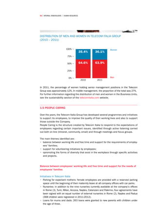 96 | internal stakeholders | human resources




DISTRIBUTION OF MEN AND WOMEN IN TELECOM ITALIA GROUP
(2010 – 2011)


                              100%                                Women
                                               35.4%   36.1%
                               75%


                               50%             64.6%   63.9%

                               25%


                                 0%                               Men
                                                2010    2011


In 2011, the percentage of women holding senior management positions in the Telecom
Group was approximately 12%. In middle management, the proportion of the total was 27%.
For further information regarding the distribution of men and women in the Business Units,
see the sustainability section of the telecomitalia.com website.



1.5 People Caring

Over the years, the Telecom Italia Group has developed several programmes and initiatives
to support its employees, to improve the quality of their working lives and also to support
those outside the Company.
People Caring is the structure created by Telecom Italia to respond to the expectations of
employees regarding certain important issues, identified through active listening carried
out both on line (Intranet, community, email) and through meetings and focus groups.

The main themes identified are:
•	 balance between working life and free time and support for the requirements of employ-
   ees' families;
•	 support for volunteering initiatives by employees;
•	 opromoting the forms of diversity that exist in the workplace through specific activities
   and projects.



Balance between employees' working life and free time and support for the needs of
employees' families

Initiatives in Telecom Italia
•	 Parking for expectant mothers: female employees are provided with a reserved parking
   space until the beginning of their maternity leave at all company offices with car parks.
•	 Nurseries: in addition to the nine nurseries currently available at the company's offices
   in Rome (3), Turin, Milan, Ancona, Naples, Catanzaro and Palermo, four agreements have
   been signed with an equal number of external nurseries in Rome (2), Naples and Padua
   (368 children were registered in 2011-2012).
•	 Loans for mums and dads: 263 loans were granted to new parents with children under
   the age of three.
 