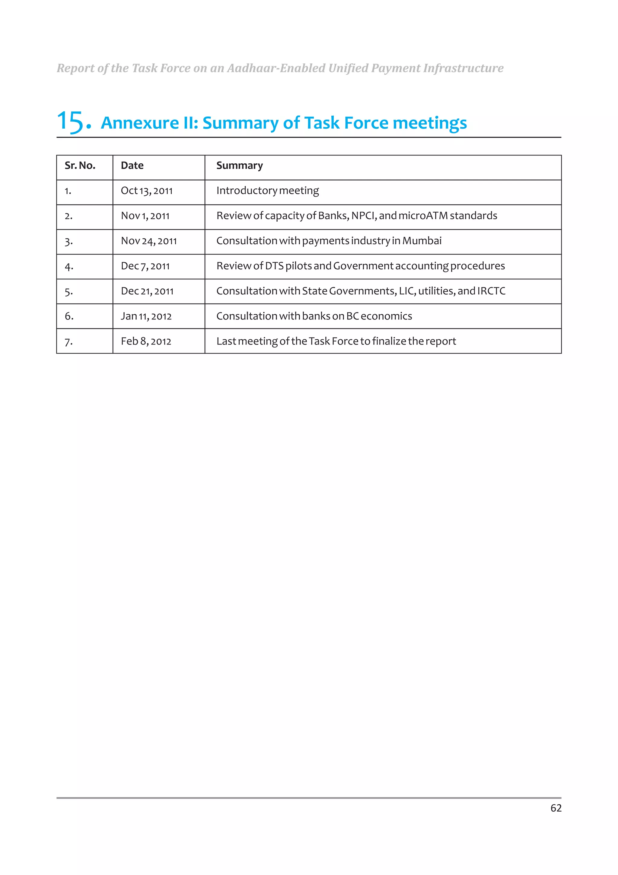 Report of the Task Force on an Aadhaar-Enabled Unified Payment Infrastructure



15. Annexure II: Summary of Task Force meetings
 Sr. No.   Date            Summary

 1.        Oct 13, 2011    Introductory meeting

 2.        Nov 1, 2011     Review of capacity of Banks, NPCI, and microATM standards

 3.        Nov 24, 2011    Consultation with payments industry in Mumbai

 4.        Dec 7, 2011     Review of DTS pilots and Government accounting procedures

 5.        Dec 21, 2011    Consultation with State Governments, LIC, utilities, and IRCTC

 6.        Jan 11, 2012    Consultation with banks on BC economics

 7.        Feb 8, 2012     Last meeting of the Task Force to finalize the report




                                                                                            62
 