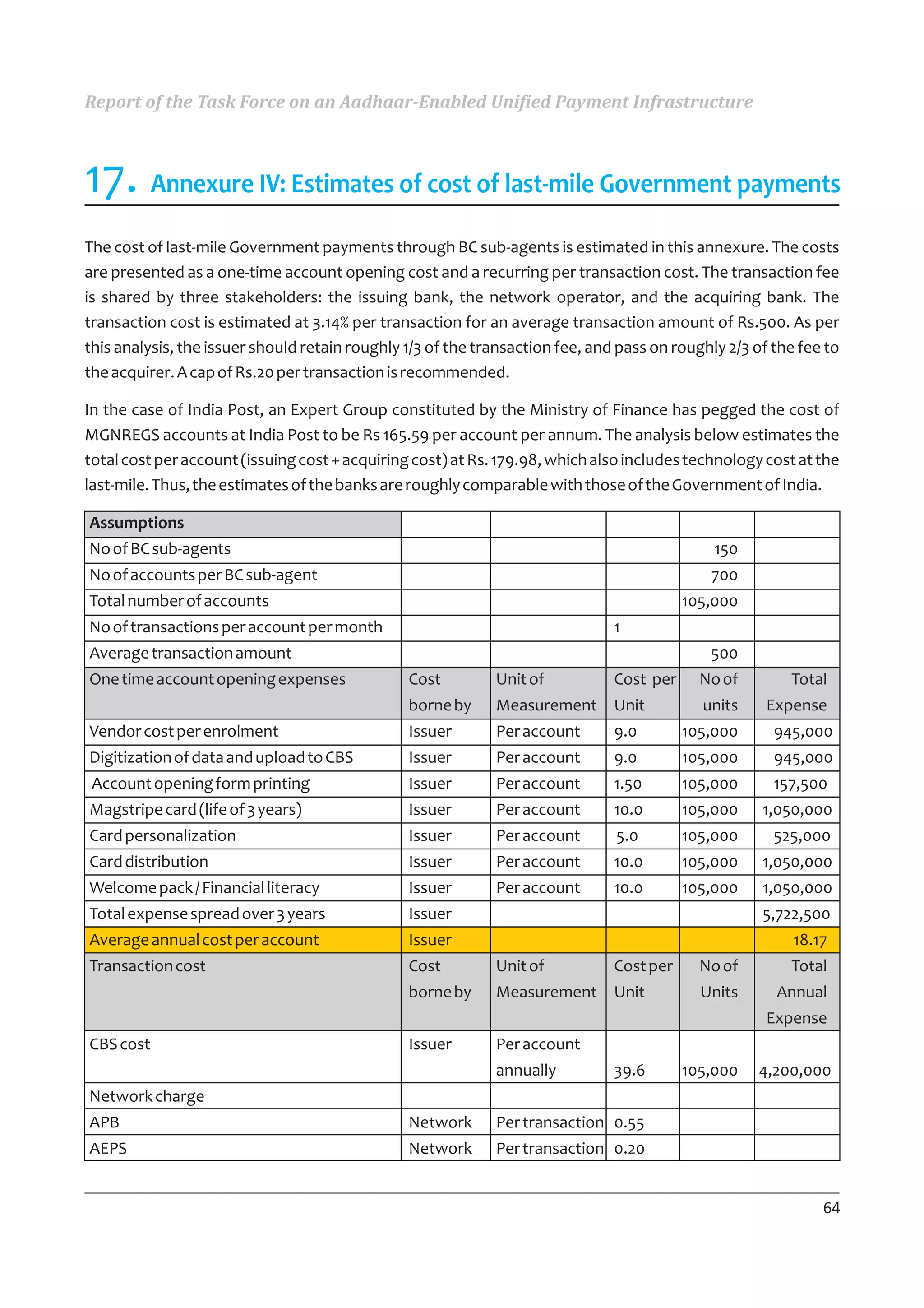 Report of the Task Force on an Aadhaar-Enabled Unified Payment Infrastructure



17. Annexure IV: Estimates of cost of last-mile Government payments
The cost of last-mile Government payments through BC sub-agents is estimated in this annexure. The costs
are presented as a one-time account opening cost and a recurring per transaction cost. The transaction fee
is shared by three stakeholders: the issuing bank, the network operator, and the acquiring bank. The
transaction cost is estimated at 3.14% per transaction for an average transaction amount of Rs.500. As per
this analysis, the issuer should retain roughly 1/3 of the transaction fee, and pass on roughly 2/3 of the fee to
the acquirer. A cap of Rs.20 per transaction is recommended.

In the case of India Post, an Expert Group constituted by the Ministry of Finance has pegged the cost of
MGNREGS accounts at India Post to be Rs 165.59 per account per annum. The analysis below estimates the
total cost per account (issuing cost + acquiring cost) at Rs. 179.98, which also includes technology cost at the
last-mile. Thus, the estimates of the banks are roughly comparable with those of the Government of India.

Assumptions
No of BC sub-agents                                                                           150
No of accounts per BC sub-agent                                                              700
Total number of accounts                                                                  105,000
No of transactions per account per month                                       1
Average transaction amount                                                                   500
One time account opening expenses               Cost         Unit of           Cost per     No of        Total
                                                borne by     Measurement Unit               units     Expense
Vendor cost per enrolment                       Issuer       Per account       9.0        105,000      945,000
Digitization of data and upload to CBS          Issuer       Per account       9.0        105,000      945,000
 Account opening form printing                  Issuer       Per account       1.50       105,000      157,500
Magstripe card (life of 3 years)                Issuer       Per account       10.0       105,000    1,050,000
Card personalization                            Issuer       Per account       5.0        105,000      525,000
Card distribution                               Issuer       Per account       10.0       105,000    1,050,000
Welcome pack / Financial literacy               Issuer       Per account       10.0       105,000    1,050,000
Total expense spread over 3 years               Issuer                                               5,722,500
Average annual cost per account                 Issuer                                                    18.17
Transaction cost                                Cost         Unit of           Cost per     No of        Total
                                                borne by     Measurement Unit               Units      Annual
                                                                                                      Expense
CBS cost                                        Issuer       Per account
                                                             annually          39.6       105,000   4,200,000
Network charge
APB                                             Network      Per transaction 0.55
AEPS                                            Network      Per transaction 0.20


                                                                                                              64
 