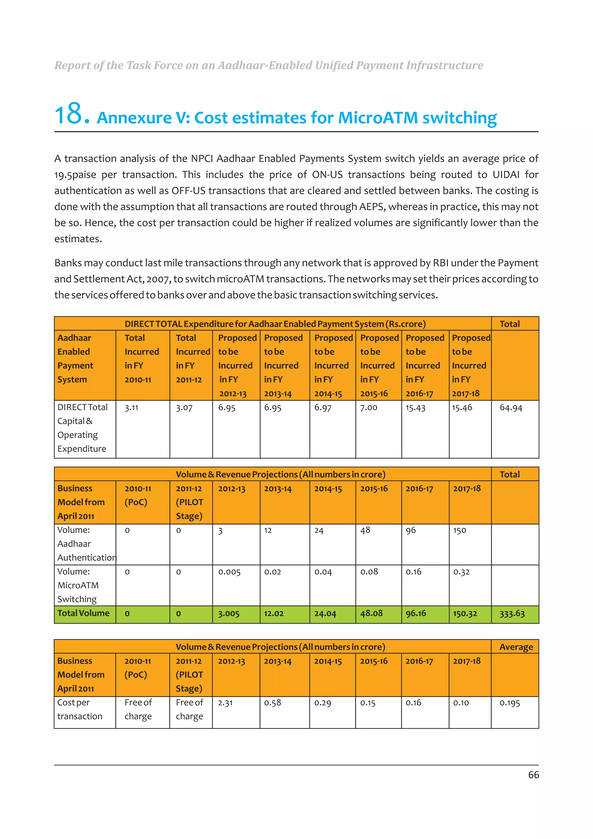 Report of the Task Force on an Aadhaar-Enabled Unified Payment Infrastructure



18. Annexure V: Cost estimates for MicroATM switching
A transaction analysis of the NPCI Aadhaar Enabled Payments System switch yields an average price of
19.5paise per transaction. This includes the price of ON-US transactions being routed to UIDAI for
authentication as well as OFF-US transactions that are cleared and settled between banks. The costing is
done with the assumption that all transactions are routed through AEPS, whereas in practice, this may not
be so. Hence, the cost per transaction could be higher if realized volumes are significantly lower than the
estimates.

Banks may conduct last mile transactions through any network that is approved by RBI under the Payment
and Settlement Act, 2007, to switch microATM transactions. The networks may set their prices according to
the services offered to banks over and above the basic transaction switching services.

                 DIRECT TOTAL Expenditure for Aadhaar Enabled Payment System (Rs.crore)               Total
Aadhaar          Total      Total     Proposed Proposed Proposed Proposed Proposed           Proposed
Enabled          Incurred   Incurred to be       to be       to be     to be      to be      to be
Payment          in FY      in FY     Incurred Incurred      Incurred Incurred Incurred      Incurred
System           2010-11    2011-12   in FY      in FY       in FY     in FY      in FY      in FY
                                      2012-13    2013-14     2014-15   2015-16    2016-17    2017-18
DIRECT Total     3.11       3.07      6.95       6.95        6.97      7.00       15.43      15.46    64.94
Capital &
Operating
Expenditure

                            Volume & Revenue Projections (All numbers in crore)                        Total
Business         2010-11    2011-12  2012-13    2013-14       2014-15    2015-16   2016-17   2017-18
Model from       (PoC)      (PILOT
April 2011                  Stage)
Volume:          0          0        3          12            24         48        96        150
Aadhaar
Authentication
Volume:          0          0         0.005      0.02        0.04        0.08      0.16      0.32
MicroATM
Switching
Total Volume     0          0         3.005      12.02       24.04       48.08     96.16     150.32    333.63


                            Volume & Revenue Projections (All numbers in crore)                        Average
Business         2010-11    2011-12  2012-13    2013-14       2014-15    2015-16   2016-17   2017-18
Model from       (PoC)      (PILOT
April 2011                  Stage)
Cost per         Free of    Free of  2.31       0.58          0.29       0.15      0.16      0.10      0.195
transaction      charge     charge




                                                                                                                66
 