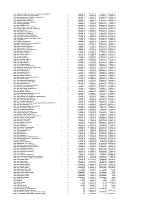 2370   Cogen unit 1MWe, components for electricity only/RER/I U               p    4.22465E-13        5.03111E-13     -7.4418E-14     -6.22809E-15
2371   Operation, maintenance, airport/RER U                                  p    3.85525E-13         3.8554E-13   -1.15526E-17      -3.44764E-18
2372   Liquid storage tank, chemicals, organics/CH/I U                        p    3.80708E-13        4.21427E-13   -3.29158E-14      -7.80303E-15
2373   Photovoltaic cell factory/DE/I U                                       p    3.59415E-13        3.96597E-13   -2.39243E-14      -1.32584E-14
2374   Integrated paper mill/RER/I U                                          p    2.65909E-13        3.13968E-13   -2.72273E-14      -2.08308E-14
2375   Reservoir hydropower plant/CH/I U                                      p    2.50307E-13        2.83743E-13   -2.33341E-14      -1.01026E-14
2376   Aircraft, freight/RER/I U                                              p    1.37409E-13        1.37413E-13   -3.47761E-18        -3.2742E-19
2377   Mine, bauxite/GLO/I U                                                  p    9.25358E-14        1.43521E-13   -2.84483E-14      -2.25366E-14
2378   Waste paper sorting plant/RER/I U                                      p    8.60988E-14        9.65016E-14   -6.11763E-15      -4.28521E-15
2379   Storage building, chemicals, solid/CH/I U                              p    4.35061E-14        1.02516E-13   -3.00672E-14      -2.89431E-14
2380   Pulp plant/RER/I U                                                     p    4.25192E-14        4.60889E-14   -2.54814E-15      -1.02161E-15
2381   Phosphate rock mine/US/I U                                             p    3.84538E-14        3.99265E-14   -9.17187E-16      -5.55459E-16
2382   Phosphate rock mine/MA/I U                                             p    2.32356E-14        2.47101E-14   -1.14083E-15      -3.33677E-16
2383   Non-integrated paper mill/RER/I U                                      p    1.33831E-14        1.59429E-14   -1.62834E-15      -9.31485E-16
2384   Lignite dust production plant/RER/I U                                  p    1.14158E-14        1.25682E-14   -7.10356E-16      -4.42033E-16
2385   Wastewater treatment plant, class 1/CH/I U                             p    5.18496E-15        9.14697E-15   -2.99199E-15      -9.70022E-16
2386   Airport/RER/I U                                                        p       3.854E-15       3.85395E-15   -1.15036E-19       1.60959E-19
2387   Disposal, airport/RER/I U                                              p    3.84449E-15        3.84509E-15   -4.75185E-19      -1.25361E-19
2388   Lignite briquettes production plant/RER/I U                            p    2.31101E-16        2.66732E-16   -2.36091E-17      -1.20222E-17
2389   Mine, vermiculite/ZA/I U                                               p    4.99247E-17        3.24172E-17   -2.78516E-18       2.02927E-17
2390   Glass production site/RER/I U                                          p    1.62948E-17        3.21109E-17   -8.23877E-18      -7.57726E-18
2391   Glass sorting site/RER/I U                                             p    1.50684E-17        1.66281E-17   -1.00376E-18      -5.55941E-19
2392   Open cast mine, peat/NORDEL/I U                                        p   -1.96899E-16        3.42729E-16   -2.76783E-16      -2.62845E-16
2393   Magnesium plant/RER/I U                                                p   -3.71376E-16        5.51174E-17   -3.96085E-16      -3.04076E-17
2394   Infra boiler oil 10kW U                                           -    p     -4.4464E-15      -9.36789E-25      -2.779E-15       -1.6674E-15
2395   Infra boiler oil 100kW U                                          -    p   -1.29711E-14       -2.73282E-24   -8.10694E-15      -4.86417E-15
2396   Infra power saw U                                                 -    p   -4.57548E-14       -9.63985E-24   -2.85967E-14        -1.7158E-14
2397   Ceramic plant/CH/I U                                                   p   -1.31479E-13        2.61916E-13   -3.12035E-13      -8.13603E-14
2398   Infra skid steer loader U                                         -    p   -3.12834E-13       -6.59094E-23   -1.95521E-13      -1.17313E-13
2399   Infra interim storage C U                                         --   p   -3.78358E-13       -7.97144E-23   -2.36474E-13      -1.41884E-13
2400   Infra final storage C U                                           --   p   -3.78358E-13       -7.97144E-23   -2.36474E-13      -1.41884E-13
2401   Infra hydraulic digger U                                          -    p   -4.26631E-13       -8.98847E-23   -2.66644E-13      -1.59986E-13
2402   Infra furnace saw mill 300 kW U                                   -    p   -4.37733E-13       -9.22237E-23   -2.73583E-13        -1.6415E-13
2403   Wastewater treatment plant, class 2/CH/I U                             p   -6.64285E-13        3.30191E-12     -3.1471E-12     -8.19088E-13
2404   Infra power plant oil CH U                                        -    p   -9.01892E-13       -1.90015E-22   -5.63683E-13        -3.3821E-13
2405   Silicone plant/RER/I U                                                 p   -1.04662E-12        1.21915E-14   -5.29436E-13      -5.29372E-13
2406   Methanol plant/GLO/I U                                                 p   -1.14434E-12        8.86009E-13   -1.88608E-12      -1.44265E-13
2407   Infra interim storage B U                                         --   p   -1.76714E-12        -3.7231E-22   -1.10446E-12      -6.62678E-13
2408   Infra building equipment U                                        -    p     -3.1697E-12      -6.67809E-22   -1.98106E-12      -1.18864E-12
2409   Blast oxygen furnace converter/RER/I U                                 p   -4.15127E-12        2.86869E-11   -1.80715E-11      -1.47667E-11
2410   Infra final storage B U                                           --   p     -4.6314E-12      -9.75766E-22   -2.89463E-12      -1.73678E-12
2411   Infra nuclear power plant BWR U                                   -    p   -4.81358E-12       -1.01415E-21   -3.00849E-12      -1.80509E-12
2412   Infra nuclear power plant PWR U                                   --   p   -5.88277E-12       -1.23941E-21   -3.67673E-12      -2.20604E-12
2413   Blast furnace/RER/I U                                                  p   -6.04118E-12        2.77905E-11   -1.86245E-11      -1.52072E-11
2414   Electric arc furnace converter/RER/I U                                 p   -1.17311E-11         4.3897E-12   -9.00674E-12      -7.11402E-12
2415   Solar photovoltaic farm/AU U                                      --   p   -1.49736E-11        6.30188E-11   -3.74026E-11      -4.05898E-11
2416   Non-ferrous metal, smelter/GLO/I U                                     p   -1.70742E-11        5.99154E-12   -1.26366E-11      -1.04291E-11
2417   Infra boiler oil 1MW U                                            -    p   -2.16771E-11       -4.56704E-21   -1.35482E-11      -8.12891E-12
2418   Infra saw mill to stock U                                         -    p   -2.36813E-11        -4.9893E-21   -1.48008E-11        -8.8805E-12
2419   Infra nuclear power plant BWR UCPTE U                             -    p   -2.43489E-11       -5.12995E-21   -1.52181E-11      -9.13084E-12
2420   Infra power plant oil counties U                                  -    p   -7.38702E-11       -1.55633E-20   -4.61689E-11      -2.77013E-11
2421   Gas combined cycle power plant, 400MWe/RER/I U                         p     -8.5364E-11        1.9413E-15     -4.2683E-11     -4.26829E-11
2422   Aluminium oxide, plant/RER/I U                                         p   -1.02562E-10        1.08378E-10   -1.15815E-10      -9.51245E-11
2423   Infra diesel generator production U                               -    p   -1.53955E-10       -3.24359E-20   -9.62216E-11      -5.77329E-11
2424   Infra petroleum gas turbine U                                     -    p   -1.72051E-10       -3.62485E-20   -1.07532E-10        -6.4519E-11
2425   Wooden board manufacturing plant, organic bonded boards/RER/I U        p   -1.85427E-10         1.9918E-12   -1.74901E-10      -1.25182E-11
2426   Infra regio distribution CH U                                     -    p   -2.30712E-10       -4.86076E-20   -1.44195E-10      -8.65171E-11
2427   Infra nuclear power plant PWR UCPTE U                             -    p   -2.54082E-10       -5.35312E-20   -1.58801E-10      -9.52807E-11
2428   Infra reprocessing spent fuel U                                   --   p   -2.70256E-10       -5.69389E-20     -1.6891E-10     -1.01346E-10
2429   Infra fuel element production U                                   -    p   -2.70256E-10       -5.69389E-20     -1.6891E-10     -1.01346E-10
2430   Infra enrichment centrifuge U                                     -    p   -2.77084E-10       -5.83774E-20   -1.73177E-10      -1.03906E-10
2431   Aluminium electrolysis, plant/RER/I U                                  p     -2.8469E-10       1.07617E-10   -2.14947E-10        -1.7736E-10
2432   Chopper, mobile, diesel/RER/I U                                        p   -4.33072E-10         4.1962E-12     -2.1866E-10     -2.18608E-10
2433   Non-ferrous metal, mine, surface/GLO/I U                               p   -4.33296E-10        2.35774E-10   -3.66795E-10      -3.02276E-10
2434   Infra uranium ore deep mining U                                   -    p   -8.42511E-10       -1.77504E-19   -5.26569E-10      -3.15941E-10
2435   Infra enrichment diffusion U                                      -    p   -9.25421E-10       -1.94972E-19   -5.78388E-10      -3.47033E-10
2436   Coal power plant/AU U                                             --   p   -1.20944E-09        5.11378E-09   -3.03241E-09      -3.29081E-09
2437   Infra uranium ore mining U                                        -    p   -1.26377E-09       -2.66257E-19   -7.89854E-10      -4.73912E-10
2438   Infra floatglass U                                                -    p   -1.62376E-09       -3.42102E-19   -1.01485E-09      -6.08911E-10
2439   Infra conversion U                                                -    p   -2.00397E-09       -4.22207E-19   -1.25248E-09        -7.5149E-10
2440   Infra uranium ore processing U                                    -    p   -2.00598E-09       -4.22629E-19   -1.25374E-09      -7.52242E-10
2441   Hyrdro power station/AU U                                         --   p   -2.61792E-09        1.10255E-08   -6.54291E-09      -7.10049E-09
2442   Gas power plant/AU U                                              --   p     -2.6583E-09       1.10696E-08   -6.58343E-09      -7.14445E-09
2443   Sawmill/RER/I U                                                        p   -2.97344E-09        3.23566E-10   -3.06692E-09      -2.30088E-10
2444   Wind turbine/AU U                                                 --   p     -3.2687E-09       1.36254E-08   -8.10186E-09      -8.79227E-09
2445   Infra exploration U                                               -    p   -4.13877E-09       -8.71976E-19   -2.58673E-09      -1.55204E-09
2446   Residual material landfill facility/CH/I U                             p   -4.56795E-09        4.44705E-09   -4.94701E-09      -4.06799E-09
2447   Industrial furnace, coal, 1-10 MW/RER/I U                              p   -6.78259E-09        2.06019E-09   -4.86905E-09      -3.97373E-09
2448   Lorry 16t/RER/I U                                                      p     -2.5241E-08       3.08607E-08     -5.1661E-08     -4.44066E-09
2449   Disposal, lorry 16t/CH/I U                                             p     -2.5241E-08       3.08606E-08     -5.1661E-08     -4.44066E-09
2450   Maintenance, lorry 16t/CH/I U                                          p     -2.5554E-08       3.05143E-08   -5.16419E-08      -4.42636E-09
2451   Amorphous solar module 60W/AU U                                   -    p   -4.95924E-08        2.08718E-07   -1.23877E-07      -1.34433E-07
2452   Polycrystalline solar module 60W/AU U                             -    p   -5.17486E-08        2.17793E-07   -1.29263E-07      -1.40278E-07
2453   Infra production oil offshore U                                   -    p   -1.02165E-07       -2.15246E-17   -6.38531E-08      -3.83118E-08
2454   Infra regio distribution Europe U                                 -    p   -1.04368E-07       -2.19888E-17   -6.52301E-08      -3.91381E-08
2455   Infra production oil onshore U                                    -    p   -1.26931E-07       -2.67424E-17   -7.93316E-08        -4.7599E-08
2456   Infra refinery U                                                  -    p   -2.28814E-07       -4.82076E-17   -1.43008E-07      -8.58051E-08
2457   Infra transport long distance U                                   -    p     -2.2904E-07      -4.82552E-17     -1.4315E-07     -8.58898E-08
2458   Furnace, wood chips, softwood, 300kW/CH/I U                            p   -2.62322E-07        1.15713E-08   -2.55306E-07        -1.8588E-08
2459   Power saw, without catalytic converter/RER/I U                         p   -1.80462E-06         1.9675E-07   -1.86022E-06      -1.41146E-07
2460   Infra freighter inland U                                          -    p     -2.0937E-06      -4.41112E-16   -1.30856E-06      -7.85139E-07
2461   Infra tanker inland U                                             -    p   -2.68169E-05       -5.64991E-15   -1.67605E-05      -1.00563E-05
2462   Infra pipeline offshore U                                         -    p   -2.95897E-05       -6.23411E-15   -1.84936E-05      -1.10961E-05
2463   Infra oceanic freighter U                                         -    p   -0.000140019       -2.94998E-14   -8.75117E-05        -5.2507E-05
2464   Infra pipeline onshore U                                          -    p   -0.000425588       -8.96649E-14   -0.000265992      -0.000159595
2465   Infra oceanic tanker U                                            -    p   -0.000982312       -2.06958E-13   -0.000613945      -0.000368367
2466   Steel Frame Office Chair                                               p          -0.0475     -7.23102E-17           -0.035           -0.0125
2467   Mobile Phone Electronics                                               p   -0.066666667       -1.11802E-17   -0.041666667               -0.025
2468   Mobile phone charger adapter                                           p   -0.066666667        1.42109E-14   -0.041666667               -0.025
2469   Mobile phone charger                                                   p   -0.066666667       -1.11802E-17   -0.041666667               -0.025
2470   Mobile Phone Casing                                                    p   -0.066666667       -1.11802E-17   -0.041666667               -0.025
2471   mobile phone battery                                                   p   -0.066666667       -1.11802E-17   -0.041666667               -0.025
2472   Office Desk                                                            p         -0.09375      2.91477E-16          -0.0875          -0.00625
2473   Modem 2                                                                p         -0.11875      -2.3986E-17          -0.0875          -0.03125
2474   Power Adapter                                                          p            -0.125     2.62077E-15           -0.125    -1.49739E-15
2475   Keyboard                                                               p         -0.15625     -7.52037E-14           -0.125          -0.03125
2476   Computer Mouse                                                         p         -0.15625      -1.9764E-17           -0.125          -0.03125
2477   Laptop Docking Station                                                 p             -0.25     4.24151E-16           -0.125             -0.125
2478   Car usage for 4d Teleworker per yr                                     p               -0.5    7.50677E-17   -2.77556E-17                  -0.5
2479   Car usage 2d teleworker per year                                       p               -0.5   -2.08167E-16              -0.5   -8.50391E-18
2480   4D Teleworker energy usage in the home per year                        p               -0.5    7.50677E-17   -2.77556E-17                  -0.5
2481   2D Teleworker energy usage in the home per year                        p               -0.5   -2.77556E-16              -0.5   -2.77556E-17
 