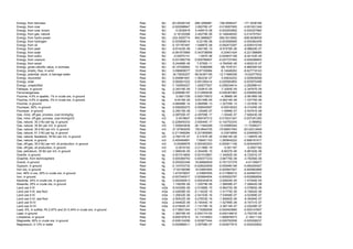 Energy, from biomass                                                  Raw   MJ    -63.25026104     266.3289981    -158.0556427     -171.5236164
Energy, from coal                                                     Raw   MJ    -0.020098947     3.06276E-07    -0.018267905     -0.001831349
Energy, from coal, brown                                              Raw   MJ       -0.0035818    5.44951E-08    -0.003253892     -0.000327962
Energy, from gas, natural                                             Raw   MJ     -0.16120288     2.45279E-06    -0.146448293     -0.014757041
Energy, from hydro power                                              Raw   MJ    -224.5055774     945.0896827    -560.9315662     -608.6636939
Energy, from hydrogen                                                 Raw   MJ    -0.003958014      6.0219E-08    -0.003595665     -0.000362409
Energy, from oil                                                      Raw   MJ    -0.101787497     1.54887E-06    -0.092473297     -0.009315749
Energy, from peat                                                     Raw   MJ    -9.81423E-06     1.49318E-10    -8.91576E-06     -8.98625E-07
Energy, from solar                                                    Raw   MJ    -0.081673969     0.343738956     -0.20401424     -0.221398685
Energy, from sulfur                                                   Raw   MJ     -0.00070131        1.067E-08   -0.000637106     -6.42143E-05
Energy, from uranium                                                  Raw   MJ    -0.031060739     0.000766607    -0.027727493     -0.004099853
Energy, from wood                                                     Raw   MJ    -5.24468E-06      7.9795E-11    -4.76454E-06     -4.80221E-07
Energy, gross calorific value, in biomass                             Raw   MJ    -61.97036852     13.15380068     -69.1578101     -5.966359102
Energy, kinetic, flow, in wind                                        Raw   MJ     3.096809077     19.87100984     -8.14648262     -8.627718143
Energy, potential, stock, in barrage water                            Raw   MJ     34.70630207     58.04397195    -12.71689356     -10.62077632
Energy, recovered                                                     Raw   MJ     0.006981691    -1.06223E-07       0.00634253     0.000639268
Energy, solar                                                         Raw   MJ     0.082641022     0.091295414    -0.005583893     -0.003070499
Energy, unspecified                                                   Raw   MJ    -7.152955227     1.429277527    -5.299234614     -3.282998141
Feldspar, in ground                                                   Raw   kg    -2.34316E-05     7.33381E-05      -7.3293E-05    -2.34767E-05
Ferromanganese                                                        Raw   kg     0.299586197     0.312859536    -0.006367983     -0.006905356
Fluorine, 4.5% in apatite, 1% in crude ore, in ground                 Raw   kg        0.0001726    0.000179572      -4.3896E-06    -2.58186E-06
Fluorine, 4.5% in apatite, 3% in crude ore, in ground                 Raw   kg      9.0416E-05     9.63159E-05    -4.56214E-06     -1.33775E-06
Fluorine, in ground                                                   Raw   kg    -4.89498E-14     2.06958E-13    -1.22725E-13     -1.33183E-13
Fluorspar, 92%, in ground                                             Raw   kg     0.006292272     0.006545597     -0.00016022     -9.31045E-05
Fluorspar, in ground                                                  Raw   kg    -2.29215E-08     1.12546E-07      -1.0999E-07    -2.54781E-08
Gas, mine, off-gas, process, coal mining/kg                           Raw   kg    -2.08705E-07    -4.39709E-17      -1.3044E-07    -7.82643E-08
Gas, mine, off-gas, process, coal mining/m3                           Raw   m3        0.0518647    0.069187312    -0.010031347     -0.007291265
Gas, natural, 30.3 MJ per kg, in ground                               Raw   kg    -0.228405333    -3.83044E-17    -0.142753333         -0.085652
Gas, natural, 35 MJ per m3, in ground                                 Raw   m3     1.305643836     26.11940299    -13.05990544     -11.75385371
Gas, natural, 35.9 MJ per m3, in ground                               Raw   m3     21.97583005     155.6644725    -70.66651593     -63.02212649
Gas, natural, 51.3 MJ per kg, in ground                               Raw   kg    -0.211948284     0.331909585     -0.33919959     -0.204658279
Gas, natural, feedstock, 35 MJ per m3, in ground                      Raw   m3    -3.79417E-07      5.3157E-06    -4.55614E-06     -1.13897E-06
Gas, natural, in ground                                               Raw   m3     5.405484891      7.68451103    -1.280844222     -0.998181917
Gas, off-gas, 35.0 MJ per m3, oil production, in ground               Raw   m3     -0.00099978     0.000352303    -0.000911109     -0.000440974
Gas, off-gas, oil production, in ground                               Raw   m3       -0.0019152   -3.21186E-19         -0.001197      -0.0007182
Gas, petroleum, 35 MJ per m3, in ground                               Raw   m3    -1.56843E-05    -3.30445E-15      -9.8027E-06    -5.88162E-06
Granite, in ground                                                    Raw   kg     0.001514854     0.001516867    -1.34062E-06     -6.72291E-07
Graphite, from technosphere                                           Raw   kg     0.000369783     0.000377233    -3.66776E-06     -3.78256E-06
Gravel, in ground                                                     Raw   kg     8.293022346     18.66660649    -5.761727378      -4.61185677
Gypsum, in ground                                                     Raw   kg    -0.143703732    -0.028022609    -0.055480196     -0.060200927
Iron ore, in ground                                                   Raw   kg     17.62189386     19.53663565    -0.920847927     -0.993893868
Iron, 46% in ore, 25% in crude ore, in ground                         Raw   kg     1.473279007      2.03683555    -0.317969312     -0.245587231
Iron, in ground                                                       Raw   kg    -0.007240917     0.000894504    -0.005252767     -0.002882654
Kaolinite, 24% in crude ore, in ground                                Raw   kg     0.000300813     0.000342816    -2.62624E-05     -1.57404E-05
Kieserite, 25% in crude ore, in ground                                Raw   kg     1.10625E-06     1.33579E-06    -1.56658E-07     -7.28842E-08
Land use II-III                                                       Raw   m2a   -9.54356E-06    -2.01068E-15    -5.96472E-06     -3.57883E-06
Land use II-III, sea floor                                            Raw   m2a   -2.42838E-05    -5.11623E-15    -1.51774E-05     -9.10642E-06
Land use II-IV                                                        Raw   m2a   -1.20632E-06    -2.54153E-16    -7.53948E-07     -4.52369E-07
Land use II-IV, sea floor                                             Raw   m2a   -2.50532E-06    -5.27833E-16    -1.56582E-06     -9.39494E-07
Land use III-IV                                                       Raw   m2a   -2.44462E-06    -5.15044E-16    -1.52789E-06     -9.16731E-07
Land use IV-IV                                                        Raw   m2a   -5.41942E-07    -1.14179E-16    -3.38714E-07     -2.03228E-07
Lead, 5%, in sulfide, Pb 2.97% and Zn 5.34% in crude ore, in ground   Raw   kg     0.718831344     0.719382836    -0.000403885     -0.000147607
Lead, in ground                                                       Raw   kg    -1.30079E-05     0.000174135    -0.000149616     -3.75272E-05
Limestone, in ground                                                  Raw   kg     9.959197815     14.11018563    -1.990876573      -2.16011124
Magnesite, 60% in crude ore, in ground                                Raw   kg    -0.008124299     0.003877444    -0.006793506     -0.005208237
Magnesium, 0.13% in water                                             Raw   kg    -0.000898411     2.05708E-07    -0.000677815     -0.000220802
 