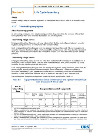 TELEWORKING LIFE CYCLE ANALYSIS




 Section 3                               Life Cycle Inventory
Usage
Related energy usage is the same regardless of the scenario and does not need to be included in the
model.

3.3.2         Teleworking employees
Infrastructure/equipment
All teleworking employees have a laptop computer which they use both in the company office and at
home (therefore there is no computer duplication) and a mobile phone.

Teleworking 2 days a week
Employees teleworking 2 days a week keep a desk, chair, docking port, AC power adapter, computer
keyboard, computer mouse and telephone in the company office.
Each employee teleworking 2 days a week has a second computer keyboard, AC power adapter and
computer mouse in their home office, which are used for work purposes only. They also have a second
chair, desk and internet connection in the home office which is used 70% of the time for work related
purposes.

Teleworking 4 days a week
Employees teleworking 4 days a week use a hot-desk workstation (1 workstation is shared between 4
employees) in the company office. Each hot-desk workstation has a desk, chair, computer key board,
computer mouse, internet connection and phone.
Each employee teleworking 4 days a week has a computer keyboard, computer mouse, chair, desk, AC
power adapter, docking port and internet connection in their home office. Twenty-five percent of
employees teleworking 4 days a week are provided with an independent phone line and telephone
(landline) for their home office. All these pieces of equipment are used for work purposes only.
A summary of the infrastructure/equipment for each scenario is provided in Table 3-2.

     Table 3-2          Equipment associated with a non-teleworker and a person teleworking 2-
                                    days a week and 4-days a week

    No. of
 teleworking                                         Equipment (amount of equipment)
     days
                         Phone      Docking      Mobile    Keyboard      Mouse      Chair     Desk      AC           Internet
                                    Port         Phone                                                  power        connection
                                                                                                        adapter      (modem)
 0                       1          0            0.751     0             0          1         1         1            1
                                                                                                        (built in)
 2                       1          1            1         2             2          1.72      1.72      2            1.72
 4                       0.53       1            1         1.254         1.254      1.254     1.254     1            1.254
1.    75% of non-teleworkers have a mobile phone.
2.    A 2 day a week teleworker has a desk, chair and internet connection in the company office and in their home office. In the home
      office these items are used 70% of the time for work purposes, which is why the 2 day a week teleworker has 1.7 of these items
      allocated to them.
3.    25% of 4 day a week teleworkers have a phone in their home office and each shares a phone with 3 colleagues in the company
      office, hence 0.5 of a phone (0.25 + 0.25) is allocated to them.
4.    A 4 day a week teleworker has a desk, chair, computer key board, computer mouse and internet connection in his home office
      and shares each of these items with 3 other employees in the company office, hence 1.25 of these items are allocated to them.




Prepared for Telstra, 17 September 2008.
43283300ReportingTeleworking LCAComments 2008 TelstraTelework LCA revised version
17102008.doc
                                                                                                                                        3-3
 