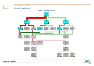 TELEWORKING LIFE CYCLE ANALYSIS




Section 4                          Life Cycle Impact Results
                                                                                                     Figure 4-1   Global warming flow-chart




Prepared for Telstra, 17 September 2008.
43283300ReportingTeleworking LCAComments 2008 TelstraTelework LCA revised version 17102008.doc
                                                                                                                                              4-4
 