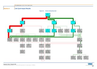 TELEWORKING LIFE CYCLE ANALYSIS




Section 4                          Life Cycle Impact Results
                                                                                                     Figure 4-2   Human toxicity flow chart




Prepared for Telstra, 17 September 2008.
43283300ReportingTeleworking LCAComments 2008 TelstraTelework LCA revised version 17102008.doc
                                                                                                                                              4-5
 