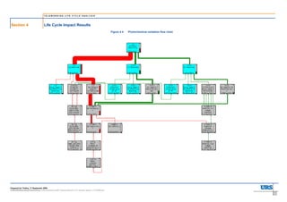 TELEWORKING LIFE CYCLE ANALYSIS




Section 4                          Life Cycle Impact Results
                                                                                                     Figure 4-4   Photochemical oxidation flow chart




Prepared for Telstra, 17 September 2008.
43283300ReportingTeleworking LCAComments 2008 TelstraTelework LCA revised version 17102008.doc
                                                                                                                                                       4-7
 