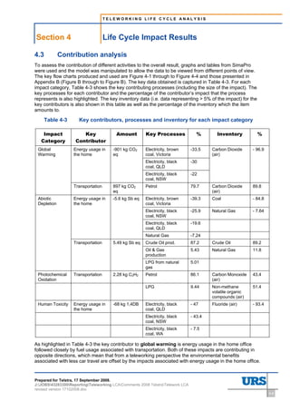 TELEWORKING LIFE CYCLE ANALYSIS




Section 4                           Life Cycle Impact Results

4.3          Contribution analysis
To assess the contribution of different activities to the overall result, graphs and tables from SimaPro
were used and the model was manipulated to allow the data to be viewed from different points of view.
The key flow charts produced and used are Figure 4-1 through to Figure 4-4 and those presented in
Appendix B (Figure B through to Figure B). The key data obtained is captured in Table 4-3. For each
impact category, Table 4-3 shows the key contributing processes (including the size of the impact). The
key processes for each contributor and the percentage of the contributor’s impact that the process
represents is also highlighted. The key inventory data (i.e. data representing > 5% of the impact) for the
key contributors is also shown in this table as well as the percentage of the inventory which the item
amounts to.

    Table 4-3         Key contributors, processes and inventory for each impact category

    Impact             Key              Amount         Key Processes               %       Inventory          %
   Category         Contributor
 Global            Energy usage in     -901 kg CO2     Electricity, brown       -33.5    Carbon Dioxide     - 96.9
 Warming           the home            eq              coal, Victoria                    (air)
                                                       Electricity, black       -30
                                                       coal, QLD
                                                       Electricity, black       -22
                                                       coal, NSW
                   Transportation      897 kg CO2      Petrol                   79.7     Carbon Dioxide     89.8
                                       eq                                                (air)
 Abiotic           Energy usage in     -5.6 kg Sb eq   Electricity, brown       -39.3    Coal               - 84.8
 Depletion         the home                            coal, Victoria
                                                       Electricity, black       -25.9    Natural Gas        - 7.64
                                                       coal, NSW
                                                       Electricity, black       -19.6
                                                       coal, QLD
                                                       Natural Gas              -7.24
                   Transportation      5.49 kg Sb eq   Crude Oil prod.          87.2     Crude Oil          89.2
                                                       Oil & Gas                5.43     Natural Gas        11.8
                                                       production
                                                       LPG from natural         5.01
                                                       gas
 Photochemical     Transportation      2.28 kg C2H2    Petrol                   86.1     Carbon Monoxide    43.4
 Oxidation                                                                               (air)
                                                       LPG                      9.44     Non-methane        51.4
                                                                                         volatile organic
                                                                                         compounds (air)
 Human Toxicity    Energy usage in     -68 kg 1,4DB    Electricity, black       - 47     Fluoride (air)     - 93.4
                   the home                            coal, QLD
                                                       Electricity, black       - 43.4
                                                       coal, NSW
                                                       Electricity, black       - 7.5
                                                       coal, WA

As highlighted in Table 4-3 the key contributor to global warming is energy usage in the home office
followed closely by fuel usage associated with transportation. Both of these impacts are contributing in
opposite directions, which mean that from a teleworking perspective the environmental benefits
associated with less car travel are offset by the impacts associated with energy usage in the home office.


Prepared for Telstra, 17 September 2008.
J:JOBS43283300ReportingTeleworking LCAComments 2008 TelstraTelework LCA
revised version 17102008.doc
                                                                                                                     4-8
 