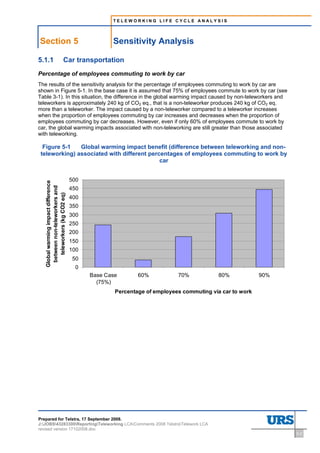 TELEWORKING LIFE CYCLE ANALYSIS




Section 5                                          Sensitivity Analysis

5.1.1                         Car transportation
Percentage of employees commuting to work by car
The results of the sensitivity analysis for the percentage of employees commuting to work by car are
shown in Figure 5-1. In the base case it is assumed that 75% of employees commute to work by car (see
Table 3-1). In this situation, the difference in the global warming impact caused by non-teleworkers and
teleworkers is approximately 240 kg of CO2 eq., that is a non-teleworker produces 240 kg of CO2 eq.
more than a teleworker. The impact caused by a non-teleworker compared to a teleworker increases
when the proportion of employees commuting by car increases and decreases when the proportion of
employees commuting by car decreases. However, even if only 60% of employees commute to work by
car, the global warming impacts associated with non-teleworking are still greater than those associated
with teleworking.

  Figure 5-1   Global warming impact benefit (difference between teleworking and non-
 teleworking) associated with different percentages of employees commuting to work by
                                            car


                                      500
   Global warming impact difference




                                      450
    between non-teleworkers and
       teleworkers (kg CO2 eq)




                                      400
                                      350
                                      300
                                      250
                                      200
                                      150
                                      100
                                       50
                                        0
                                            Base Case       60%           70%            80%            90%
                                              (75%)
                                                    Percentage of employees commuting via car to work




Prepared for Telstra, 17 September 2008.
J:JOBS43283300ReportingTeleworking LCAComments 2008 TelstraTelework LCA
revised version 17102008.doc
                                                                                                              5-2
 
