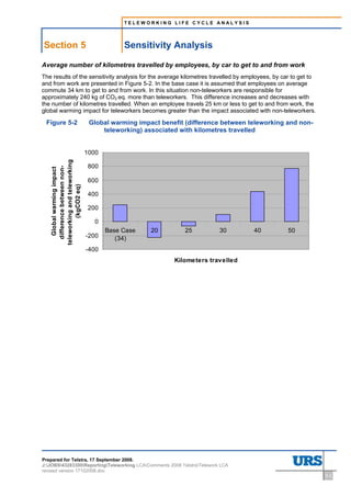 TELEWORKING LIFE CYCLE ANALYSIS




Section 5                                    Sensitivity Analysis

Average number of kilometres travelled by employees, by car to get to and from work
The results of the sensitivity analysis for the average kilometres travelled by employees, by car to get to
and from work are presented in Figure 5-2. In the base case it is assumed that employees on average
commute 34 km to get to and from work. In this situation non-teleworkers are responsible for
approximately 240 kg of CO2 eq. more than teleworkers. This difference increases and decreases with
the number of kilometres travelled. When an employee travels 25 km or less to get to and from work, the
global warming impact for teleworkers becomes greater than the impact associated with non-teleworkers.

 Figure 5-2                       Global warming impact benefit (difference between teleworking and non-
                                      teleworking) associated with kilometres travelled


                                 1000
   teleworking and teleworking




                                  800
     difference between non-
       Global warming impact




                                  600
            (kgCO2 eq)




                                  400

                                  200

                                    0
                                        Base Case    20         25        30         40         50
                                 -200      (34)
                                 -400
                                                            Kilometers travelled




Prepared for Telstra, 17 September 2008.
J:JOBS43283300ReportingTeleworking LCAComments 2008 TelstraTelework LCA
revised version 17102008.doc
                                                                                                              5-3
 