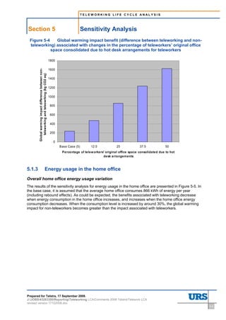 TELEWORKING LIFE CYCLE ANALYSIS




Section 5                                                                      Sensitivity Analysis
 Figure 5-4    Global warming impact benefit (difference between teleworking and non-
 teleworking) associated with changes in the percentage of teleworkers’ original office
            space consolidated due to hot desk arrangements for teleworkers

                                                        1800

                                                        1600
        Global warming impact difference between non-
            teleworking and teleowrking (kg CO2 eq)




                                                        1400

                                                        1200

                                                        1000

                                                        800

                                                        600

                                                        400

                                                        200

                                                           0
                                                               Base Case (5)       12.5            25             37.5             50
                                                                Percentage of telew orkers' original office space consolidated due to hot
                                                                                          desk arrangements



5.1.3                                   Energy usage in the home office
Overall home office energy usage variation
The results of the sensitivity analysis for energy usage in the home office are presented in Figure 5-5. In
the base case, it is assumed that the average home office consumes 866 kWh of energy per year
(including rebound effects). As could be expected, the benefits associated with teleworking decrease
when energy consumption in the home office increases, and increases when the home office energy
consumption decreases. When the consumption level is increased by around 30%, the global warming
impact for non-teleworkers becomes greater than the impact associated with teleworkers.




Prepared for Telstra, 17 September 2008.
J:JOBS43283300ReportingTeleworking LCAComments 2008 TelstraTelework LCA
revised version 17102008.doc
                                                                                                                                            5-5
 