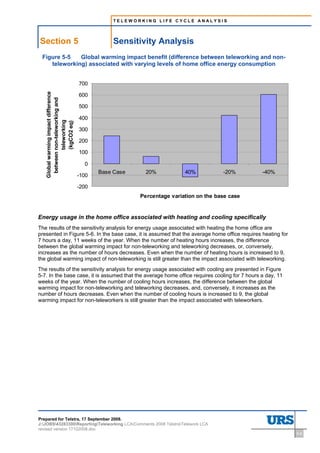 TELEWORKING LIFE CYCLE ANALYSIS




Section 5                                        Sensitivity Analysis
 Figure 5-5   Global warming impact benefit (difference between teleworking and non-
    teleworking) associated with varying levels of home office energy consumption


                                      700
   Global warming impact difference




                                      600
    between non-teleworking and




                                      500

                                      400
             teleworking
             (kgCO2 eq)




                                      300

                                      200

                                      100

                                        0
                                             Base Case     20%           40%           -20%      -40%
                                      -100

                                      -200
                                                         Percentage variation on the base case


Energy usage in the home office associated with heating and cooling specifically
The results of the sensitivity analysis for energy usage associated with heating the home office are
presented in Figure 5-6. In the base case, it is assumed that the average home office requires heating for
7 hours a day, 11 weeks of the year. When the number of heating hours increases, the difference
between the global warming impact for non-teleworking and teleworking decreases, or, conversely,
increases as the number of hours decreases. Even when the number of heating hours is increased to 9,
the global warming impact of non-teleworking is still greater than the impact associated with teleworking.
The results of the sensitivity analysis for energy usage associated with cooling are presented in Figure
5-7. In the base case, it is assumed that the average home office requires cooling for 7 hours a day, 11
weeks of the year. When the number of cooling hours increases, the difference between the global
warming impact for non-teleworking and teleworking decreases, and, conversely, it increases as the
number of hours decreases. Even when the number of cooling hours is increased to 9, the global
warming impact for non-teleworkers is still greater than the impact associated with teleworkers.




Prepared for Telstra, 17 September 2008.
J:JOBS43283300ReportingTeleworking LCAComments 2008 TelstraTelework LCA
revised version 17102008.doc
                                                                                                             5-6
 
