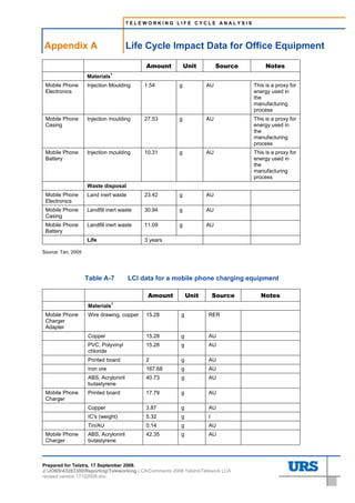TELEWORKING LIFE CYCLE ANALYSIS




Appendix A                             Life Cycle Impact Data for Office Equipment

                                            Amount          Unit        Source        Notes
                               1
                    Materials
 Mobile Phone       Injection Moulding      1.54        g          AU            This is a proxy for
 Electronics                                                                     energy used in
                                                                                 the
                                                                                 manufacturing
                                                                                 process
 Mobile Phone       Injection moulding      27.53       g          AU            This is a proxy for
 Casing                                                                          energy used in
                                                                                 the
                                                                                 manufacturing
                                                                                 process
 Mobile Phone       Injection moulding      10.31       g          AU            This is a proxy for
 Battery                                                                         energy used in
                                                                                 the
                                                                                 manufacturing
                                                                                 process
                    Waste disposal
 Mobile Phone       Land inert waste        23.42       g          AU
 Electronics
 Mobile Phone       Landfill inert waste    30.94       g          AU
 Casing
 Mobile Phone       Landfill inert waste    11.09       g          AU
 Battery
                    Life                    3 years

Source: Tan, 2005




                    Table A-7          LCI data for a mobile phone charging equipment

                                             Amount         Unit       Source       Notes
                                1
                    Materials
 Mobile Phone       Wire drawing, copper    15.28       g          RER
 Charger
 Adapter
                    Copper                  15.28       g          AU
                    PVC, Polyvinyl          15.28       g          AU
                    chloride
                    Printed board           2           g          AU
                    Iron ore                167.68      g          AU
                    ABS, Acryloniril        40.73       g          AU
                    butastyrene
 Mobile Phone       Printed board           17.79       g          AU
 Charger
                    Copper                  3.87        g          AU
                    IC's (weight)           5.32        g          I
                    Tin/AU                  0.14        g          AU
 Mobile Phone       ABS, Acryloniril        42.35       g          AU
 Charger            butastyrene



Prepared for Telstra, 17 September 2008.
J:JOBS43283300ReportingTeleworking LCAComments 2008 TelstraTelework LCA
revised version 17102008.doc
 