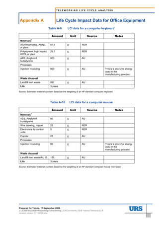 TELEWORKING LIFE CYCLE ANALYSIS




Appendix A                            Life Cycle Impact Data for Office Equipment
                             Table A-9           LCI data for a computer keyboard

                                   Amount           Unit             Source                      Notes
           1
 Materials
 Aluminium alloy, AlMg3,       67.9             g              RER
 at plant
 Polystyrene, high impact,     29.1             g              RER
 HIPS, at plant
 ABS, Acryloniril              800              g              AU
 butastyrene
 Processes
 Injection moulding            800              g              AU                      This is a proxy for energy
                                                                                       used in the
                                                                                       manufacturing process
 Waste disposal
 Landfill inert waste          897              g              AU
 Life                          3 years

Source: Estimated materials content based on the weighting of an HP standard computer keyboard




                               Table A-10           LCI data for a computer mouse

                                   Amount           Unit             Source                      Notes
           1
 Materials
 ABS, Acryloniril              80               g              AU
 butastyrene
 Wire drawing, copper          25               g              RER
 Electronics for control       5                g              RER
 units
 Copper                        25               g              AU
 Processes
 Injection moulding            80               g              AU                      This is a proxy for energy
                                                                                       used in the
                                                                                       manufacturing process
 Waste disposal
 Landfill inert waste/AU U     135              g              AU
 Life                          3 years

Source: Estimated materials content based on the weighting of an HP standard computer mouse (non laser)




Prepared for Telstra, 17 September 2008.
J:JOBS43283300ReportingTeleworking LCAComments 2008 TelstraTelework LCA
revised version 17102008.doc
 