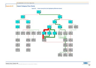 TELEWORKING LIFE CYCLE ANALYSIS




Appendix B                         Impact Category Flow Charts
                                                                                Figure B-2           Human toxicity flow chart highlighting differential impacts




Prepared for Telstra, 17 September 2008.
43283300ReportingTeleworking LCAComments 2008 TelstraTelework LCA revised version 17102008.doc
 
