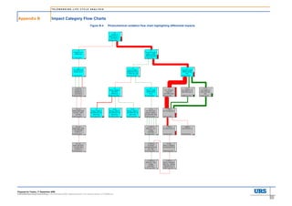 TELEWORKING LIFE CYCLE ANALYSIS




Appendix B                         Impact Category Flow Charts
                                                                          Figure B-4        Photochemical oxidation flow chart highlighting differential impacts




Prepared for Telstra, 17 September 2008.
43283300ReportingTeleworking LCAComments 2008 TelstraTelework LCA revised version 17102008.doc
 