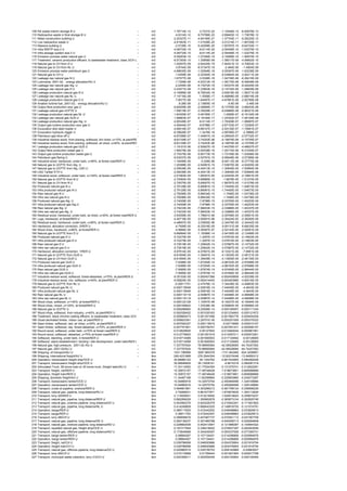 109   RA waste interim storage B U                                                    --   m3    -1.76714E-12       -3.7231E-22   -1.10446E-12     -6.62678E-13
110   Radioactive waste in final storage B U                                          --   m3      -4.6314E-12    -9.75766E-22    -2.89463E-12     -1.73678E-12
111   Metal construction building U                                                   -    m3    -2.20327E-11     -4.64195E-21    -1.37704E-11     -8.26225E-12
112   Low radioactive waste U                                                         --   m3    -4.81943E-11     -1.01538E-20    -3.01214E-11     -1.80729E-11
113   Massive building U                                                              -    m3      -2.5726E-10    -5.42008E-20    -1.60787E-10     -9.64724E-11
114   Infra WWTP size 2 U                                                             --   m3    -4.08733E-10       -8.6114E-20   -2.55458E-10     -1.53275E-10
115   Infra sewage system size 2 U                                                    --   m3    -4.08733E-10       -8.6114E-20   -2.55458E-10     -1.53275E-10
116   Emission process water natural gas U                                            -    m3    -5.09263E-10     -1.07294E-19    -3.18289E-10     -1.90974E-10
117   Treatment, ceramic production effluent, to wastewater treatment, class 3/CH U        m3    -6.57393E-10      1.30958E-09    -1.56017E-09     -4.06802E-10
118   Natural gas to CH from D U                                                      --   m3    -1.25507E-09     -2.64425E-19    -7.84421E-10     -4.70653E-10
119   Natural gas to CH from NL U                                                     --   m3      -3.9744E-09    -8.37347E-19       -2.484E-09      -1.4904E-09
120   Emission process water petroleum gas U                                          -    m3    -4.88635E-09     -1.02948E-18    -3.05397E-09     -1.83238E-09
121   Natural gas to CH U                                                             --   m3      -1.0459E-08    -2.20354E-18    -6.53684E-09     -3.92211E-09
122   Leakage raw natural gas N U                                                     -    m3    -1.67577E-08       -3.5306E-18   -1.04736E-08     -6.28415E-09
123   Lubricants, 2001-02, - energy allocation/AU U                                   --   m3      -1.7308E-08    -4.93312E-18    -1.08175E-08     -6.49048E-09
124   Leakage raw natural gas Alg. U                                                  -    m3      -2.2454E-08    -4.73072E-18    -1.40337E-08     -8.42025E-09
125   Leakage raw natural gas D U                                                     -    m3    -3.43571E-08     -7.23853E-18    -2.14732E-08     -1.28839E-08
126   Leakage production natural gas N U                                              -    m3    -4.16989E-08     -8.78534E-18    -2.60618E-08     -1.56371E-08
127   Leakage raw natural gas NL U                                                    -    m3    -7.14716E-08       -1.5058E-17   -4.46698E-08     -2.68019E-08
128   Leakage production natural gas D U                                              -    m3      -7.8077E-08    -1.64497E-17    -4.87981E-08     -2.92789E-08
129   Aviation turbine fuel, 2001-02, - energy allocation/AU U                        --   m3         -9.28E-08    2.13805E-18          -5.8E-08        -3.48E-08
130   Output flare production sour gas U                                              -    m3    -9.82009E-08     -2.06894E-17    -6.13755E-08     -3.68253E-08
131   Leakage natural gas UCPTE U                                                     -    m3    -1.59019E-07     -3.35029E-17    -9.93868E-08     -5.96321E-08
132   Leakage production natural gas NL U                                             -    m3    -1.64305E-07     -3.46165E-17      -1.0269E-07    -6.16142E-08
133   Leakage raw natural gas GUS U                                                   -    m3    -1.98963E-07     -4.19184E-17    -1.24352E-07     -7.46109E-08
134   Leakage production natural gas Alg. U                                           -    m3    -2.85326E-07       -6.0114E-17   -1.78329E-07     -1.06997E-07
135   Output gas turbine production sour gas U                                        -    m3    -4.59444E-07       -9.6798E-17   -2.87153E-07     -1.72292E-07
136   Excavation skid steer loader U                                                  --   m3    -4.69016E-07     -9.88147E-17    -2.93135E-07     -1.75881E-07
137   Excavation hydraulic digger U                                                   --   m3    -6.39626E-07       -1.3476E-16   -3.99766E-07       -2.3986E-07
138   Petroleum gas blow off U                                                        -    m3    -6.87286E-07     -1.44801E-16    -4.29554E-07     -2.57732E-07
139   Industrial residue wood, from planing, softwood, kiln dried, u=10%, at plant/RE      m3    -8.63109E-07      3.74243E-06    -4.18979E-06     -4.15755E-07
140   Industrial residue wood, from planing, softwood, air dried, u=20%, at plant/RER      m3    -8.63109E-07      3.74243E-06    -4.18979E-06     -4.15755E-07
141   Leakage production natural gas GUS U                                            -    m3    -1.19101E-06     -2.50927E-16    -7.44379E-07     -4.46627E-07
142   Output flare production sweet gas U                                             -    m3    -1.68279E-06     -3.54538E-16    -1.05174E-06     -6.31045E-07
143   Output gas turbine production sweet gas U                                       -    m3    -2.75375E-06     -5.80173E-16    -1.72109E-06     -1.03266E-06
144   Petroleum gas flaring U                                                         -    m3    -9.53037E-06     -2.00791E-15    -5.95648E-06     -3.57389E-06
145   Industrial wood, hardwood, under bark, u=80%, at forest road/RER U                   m3    -1.16499E-05         5.209E-06   -8.48113E-06     -8.37775E-06
146   Natural gas to UCPTE from Alg. U                                                --   m3    -1.20588E-05     -2.54061E-15    -7.53675E-06     -4.52205E-06
147   Natural gas to UCPTE from Alg. LNG U                                            --   m3    -2.09038E-05     -4.40413E-15    -1.30649E-05     -7.83894E-06
148   LNG Tanker ETH U                                                                --   m3    -2.09038E-05     -4.40413E-15    -1.30649E-05     -7.83894E-06
149   Industrial wood, softwood, under bark, u=140%, at forest road/RER U                  m3    -2.51983E-05      1.89301E-05    -2.22443E-05     -2.18841E-05
150   Natural gas to UCPTE from N U                                                   --   m3    -2.70064E-05     -5.68985E-15      -1.6879E-05    -1.01274E-05
151   Natural gas to CH from N U                                                      --   m3    -2.70075E-05     -5.69007E-15    -1.68797E-05     -1.01278E-05
152   Produced natural gas N U                                                        --   m3    -2.79128E-05     -5.88081E-15    -1.74455E-05     -1.04673E-05
153   Infra produced natural gas N U                                                  -    m3    -2.79128E-05     -5.88081E-15    -1.74455E-05     -1.04673E-05
154   Raw natural gas N U                                                             --   m3    -2.79296E-05     -5.88434E-15      -1.7456E-05    -1.04736E-05
155   Infra raw natural gas N U                                                       -    m3    -2.79296E-05     -5.88434E-15      -1.7456E-05    -1.04736E-05
156   Produced natural gas Alg. U                                                     --   m3    -3.74009E-05       -7.8798E-15   -2.33755E-05     -1.40253E-05
157   Infra produced natural gas Alg U                                                -    m3    -3.74009E-05       -7.8798E-15   -2.33755E-05     -1.40253E-05
158   Raw natural gas Alg. U                                                          --   m3    -3.74233E-05     -7.88453E-15    -2.33896E-05     -1.40337E-05
159   Infra raw natural gas Alg. U                                                    -    m3    -3.74233E-05     -7.88453E-15    -2.33896E-05     -1.40337E-05
160   Residual wood, hardwood, under bark, air dried, u=20%, at forest road/RER U          m3    -3.93559E-05      1.78601E-06    -2.05768E-05     -2.05651E-05
161   Logs, hardwood, at forest/RER U                                                      m3    -4.40716E-05      2.00001E-06    -2.30424E-05     -2.30292E-05
162   Residual wood, hardwood, under bark, u=80%, at forest road/RER U                     m3    -4.48657E-05      2.03605E-06    -2.34576E-05     -2.34442E-05
163   Hardwood, allocation correction, 3/RER U                                             m3      -4.7508E-05    -6.32516E-05     9.05131E-06      6.69235E-06
164   Wood chips, hardwood, u=80%, at forest/RER U                                         m3      -4.9884E-05     5.38367E-07    -2.52143E-05     -2.52081E-05
165   Natural gas to UCPTE from D U                                                   --   m3    -5.66664E-05     -1.19388E-14    -3.54165E-05     -2.12499E-05
166   Produced natural gas D U                                                        --   m3    -5.72275E-05       -1.2057E-14   -3.57672E-05     -2.14603E-05
167   Infra produced natural gas D U                                                  -    m3    -5.72275E-05       -1.2057E-14   -3.57672E-05     -2.14603E-05
168   Raw natural gas D U                                                             --   m3    -5.72619E-05     -1.20642E-14    -3.57887E-05     -2.14732E-05
169   Infra raw natural gas D U                                                       -    m3    -5.72619E-05     -1.20642E-14    -3.57887E-05     -2.14732E-05
170   Hardwood, allocation correction, 1/RER U                                             m3    -5.97814E-05     -4.57801E-05    -6.10321E-06       -7.8981E-06
171   Natural gas to UCPTE from GUS U                                                 --   m3    -6.61655E-05     -1.39401E-14    -4.13535E-05     -2.48121E-05
172   Natural gas to CH from GUS U                                                    --   m3    -6.61694E-05     -1.39409E-14    -4.13559E-05     -2.48135E-05
173   Produced natural gas GUS U                                                      --   m3      -7.9386E-05    -1.67254E-14    -4.96163E-05     -2.97698E-05
174   Infra produced natural gas GUS U                                                -    m3      -7.9386E-05    -1.67254E-14    -4.96163E-05     -2.97698E-05
175   Raw natural gas GUS U                                                           --   m3      -7.9585E-05    -1.67674E-14    -4.97406E-05     -2.98444E-05
176   Infra raw natural gas GUS U                                                     -    m3      -7.9585E-05    -1.67674E-14    -4.97406E-05     -2.98444E-05
177   Industrial residue wood, softwood, forest-debarked, u=70%, at plant/RER U            m3    -9.35153E-05      0.000407366    -0.000455658     -4.52239E-05
178   Industrial residue wood, mix, softwood, u=40%, at plant/RER U                        m3    -9.55824E-05      0.000414445    -0.000463985     -4.60416E-05
179   Natural gas to UCPTE from NL U                                                  --   m3     -0.00011751     -2.47576E-14    -7.34438E-05     -4.40663E-05
180   Produced natural gas NL U                                                       --   m3    -0.000119048     -2.50816E-14    -7.44049E-05       -4.4643E-05
181   Infra produced natural gas NL U                                                 -    m3    -0.000119048     -2.50816E-14    -7.44049E-05       -4.4643E-05
182   Raw natural gas NL U                                                            --   m3    -0.000119119     -2.50967E-14    -7.44496E-05     -4.46698E-05
183   Infra raw natural gas NL U                                                      -    m3    -0.000119119     -2.50967E-14    -7.44496E-05     -4.46698E-05
184   Wood chips, softwood, u=140%, at forest/RER U                                        m3    -0.000122128      1.10547E-06    -6.16237E-05     -6.16094E-05
185   Wood chips, mixed, u=120%, at forest/RER U                                           m3    -0.000169622      1.53538E-06    -8.55884E-05     -8.55686E-05
186   Natural gas to UCPTE U                                                          --   m3    -0.000296892     -6.25506E-14    -0.000185557     -0.000111334
187   Wood chips, softwood, from industry, u=40%, at plant/RER U                           m3    -0.000326452      0.001030163    -0.001234943     -0.000121672
188   Treatment, black chrome coating effluent, to wastewater treatment, class 2/CH        m3    -0.000665473      0.001301556    -0.001562776     -0.000404254
189   Glued laminated timber, indoor use, at plant/RER U                                   m3    -0.005603361      2.29701E-05    -0.005251009     -0.000375322
190   Sawn timber, softwood, raw, air dried, u=20%, at plant/RER U                         m3    -0.007592327      0.000118519     -0.00719569     -0.000515157
191   Sawn timber, softwood, raw, forest-debarked, u=70%, at plant/RER U                   m3    -0.007781841      0.000759747    -0.007951431     -0.000590157
192   Round wood, softwood, under bark, u=70% at forest road/RER U                         m3    -0.012625605        0.00127602   -0.012940044     -0.000961581
193   Round wood, softwood, debarked, u=70% at forest road/RER U                           m3    -0.012778953      0.001291519    -0.013097211     -0.000973261
194   Softwood, standing, under bark, in forest/RER U                                      m3    -0.016714589      0.001695553    -0.017129492      -0.00128065
195   Softwood, stand establishment / tending / site development, under bark/RER U         m3    -0.016714589      0.001695553    -0.017129492      -0.00128065
196   Natural gas, high pressure, 2001-02 /AU U                                       --   m3    -7.337797624      79.98995564    -42.58528065     -44.74247262
197   Natural gas, 2001-02/AU U                                                       --   m3    -7.337797624      79.98995564    -42.58528065     -44.74247262
198   Shipping, oil transport/AU U                                                    --   tkm    1531.796996      3287.960378    -1131.842482     -624.3208991
199   Shipping, international freight/AU U                                            --   tkm    249.4231868      276.2944304    -12.92274048     -13.94850312
200   Operation, transoceanic freight ship/OCE U                                           tkm    30.68966122        39.1352762   -4.861532955     -3.584082026
201   Transport, transoceanic freight ship/OCE U                                           tkm    30.68946829      39.13508141       -4.8615318    -3.584081319
202   Articulated Truck, 28 tonne load on 30 tonne truck, (freight task)/AU U         --   tkm    17.33114552      21.77524354    -2.131275741     -2.312822281
203   Transport, freight, rail/RER U                                                       tkm    15.30972157      17.49748428    -1.518673851     -0.669088866
204   Operation, freight train/RER U                                                       tkm    15.30972157      17.49748428    -1.518673851     -0.669088866
205   Shipping, domestic freight/AU U                                                 --   tkm    11.34487168      11.82399894    -0.229853965     -0.249273287
206   Transport, transoceanic tanker/OCE U                                                 tkm    10.54860916      14.32570754    -2.450948499     -1.326149884
207   Operation, transoceanic tanker/OCE U                                                 tkm    10.54860916      14.32570754    -2.450948499     -1.326149884
208   Transport, crude oil pipeline, onshore/RER U                                         tkm    3.464661861      4.303286212    -0.581768124     -0.256856226
209   Transport, natural gas, pipeline, long distance/RU U                                 tkm      2.79268531     5.861677871    -1.675879935     -1.393112626
210   Transport, lorry 32t/RER U                                                           tkm    2.113925641      3.514218492    -1.040618624     -0.359674227
211   Transport, natural gas, pipeline, long distance/RER U                                tkm    0.682269029      1.350962878    -0.365873104     -0.302820746
212   Transport, natural gas, onshore pipeline, long distance/DZ U                         tkm    0.542082276      0.924226379    -0.210542301     -0.171601802
213   Transport, natural gas, pipeline, long distance/NL U                                 tkm    0.414249809      0.685643325    -0.149818725     -0.121574791
214   Operation, barge/RER U                                                               tkm    0.389117825      0.472442502    -0.049498864     -0.033825813
215   Transport, barge/RER U                                                               tkm      0.38911782     0.472442497    -0.049498863     -0.033825813
216   Transport, lorry 28t/CH U                                                            tkm    0.289558916      0.407467737    -0.070541112     -0.047367709
217   Transport, natural gas, pipeline, long distance/DE U                                 tkm    0.282139237      0.351480798    -0.040056713     -0.029284848
218   Transport, natural gas, onshore pipeline, long distance/NO U                         tkm    0.229682938      0.452413547    -0.121886287     -0.100844322
219   Transport, liquefied natural gas, freight ship/OCE U                                 tkm    0.197317949      0.336418402    -0.076637397     -0.062463056
220   Transport, natural gas, offshore pipeline, long distance/NO U                        tkm    0.173645688      0.344249357    -0.093337928     -0.077265741
221   Transport, barge tanker/RER U                                                        tkm      0.08684267     0.107134451    -0.014296806     -0.005994976
222   Operation, barge tanker/RER U                                                        tkm      0.08684267     0.107134451    -0.014296806     -0.005994976
223   Transport, freight, rail/CH U                                                        tkm    0.039796958      0.046093666    -0.004376954     -0.001919754
224   Operation, freight train/CH U                                                        tkm    0.039796958      0.046093666    -0.004376954     -0.001919754
225   Transport, natural gas, offshore pipeline, long distance/DZ U                        tkm    0.020960515      0.035736753    -0.008140969      -0.00663527
226   Transport, lorry 40t/CH U                                                            tkm    0.015174688        0.01769444   -0.001601954     -0.000917798
227   Transport, municipal waste collection, lorry 21t/CH U                                tkm    0.002308011      0.002554409    -0.000140904     -0.000105494
 