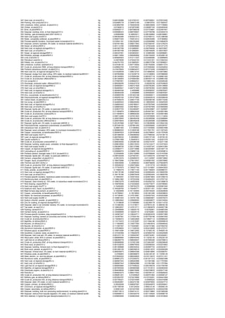 347   Hard coal, at mine/ZA U                                                                kg   0.646192988   0.813740101   -0.097536831    -0.070010282
348   Packing, lime products/CH U                                                            kg   0.624885718   0.784873185    -0.08818703    -0.071800437
349   Limestone, milled, packed, at plant/CH U                                               kg   0.623894769   0.783639338   -0.088035608    -0.071708962
350   Clinker, at plant/CH U                                                                 kg    0.61569513   0.672975365   -0.036997193    -0.020283042
351   Brick, at plant/RER U                                                                  kg   0.605920717   0.667086239   -0.037703681    -0.023461841
352   Disposal, building, brick, to final disposal/CH U                                      kg   0.605586443   0.666759647   -0.037708788    -0.023464416
353   Venting - gas processing plant 2001-02/AU U                                       -    kg    0.60065956   10.48503011   -5.056180662    -4.828189891
354   Hard coal supply mix/ES U                                                              kg   0.594364484   0.653021013   -0.037260131    -0.021396399
355   Water, completely softened, at plant/RER U                                             kg   0.590677304   1.793812313   -0.629436389     -0.57369862
356   Process-specific burdens, municipal waste incineration/CH U                            kg   0.516541181   0.562352825   -0.030946968    -0.014864676
357   Disposal, cement, hydrated, 0% water, to residual material landfill/CH U               kg   0.507451382   0.556017843   -0.027290187    -0.021276274
358   Diesel, at refinery/RER U                                                              kg   0.491114185   0.659908685   -0.127523226    -0.041271275
359   Hard coal, at regional storage/EEU U                                                   kg   0.481567799   0.912689051   -0.240748426    -0.190372827
360   Hard coal, at mine/EEU U                                                               kg   0.481567799   0.912689051   -0.240748426    -0.190372827
361   Diesel, at regional storage/RER U                                                      kg   0.480347081   0.643809301   -0.123865369    -0.039596851
362   Ethylene, average, at plant/RER U                                                      kg   0.468113954   0.468360692   -0.000154205    -9.25328E-05
363   Lime (CaO)/AU U                                                                   --   kg   0.460855403   0.512111537   -0.024590085     -0.02666605
364   Petroleum coke/AU U                                                               --   kg    0.44874656   0.474442153   -0.012331251    -0.013364343
365   Pellets, iron, at plant/GLO U                                                          kg   0.444791703   0.615965501   -0.096475798    -0.074698001
366   Limestone, crushed, washed/CH U                                                        kg   0.437436135   0.597716504   -0.091763094    -0.068517274
367   Crude oil, production RME, at long distance transport/RER U                            kg   0.428802793    0.53474621   -0.073490484    -0.032452934
368   Portland calcareous cement, at plant/CH U                                              kg   0.416470604   0.428604437   -0.007273258    -0.004860575
369   Hard coal mix, at regional storage/UCTE U                                              kg   0.414428539   1.346012747   -0.514668345    -0.416915862
370   Disposal, sludge from steel rolling, 20% water, to residual material landfill/CH U     kg   0.397064868   0.415238718   -0.010186854    -0.007986995
371   Crude oil, production NO, at long distance transport/RER U                             kg   0.381345953   0.475564364   -0.065357118    -0.028861292
372   Crude oil, at production offshore/NO U                                                 kg   0.381345953   0.475564364   -0.065357118    -0.028861292
373   Iron scrap/AU U                                                                        kg   0.370587851   0.409964531   -0.018891254    -0.020485426
374   Discharge, produced water, offshore/OCE U                                              kg   0.365206295   0.455437219    -0.06259109    -0.027639835
375   Hard coal, at regional storage/RNA U                                                   kg   0.364800641   0.460721929   -0.055792393    -0.040128895
376   Hard coal, at mine/RNA U                                                               kg   0.364800641   0.460721929   -0.055792393    -0.040128895
377   Hard coal, at regional storage/AU U                                                    kg   0.360464336     0.4559989   -0.055556257    -0.039978307
378   Hard coal, at mine/AU U                                                                kg   0.360464336     0.4559989   -0.055556257    -0.039978307
379   Zinc, concentrate, at beneficiation/GLO U                                              kg   0.350665708   0.351923188   -0.000958411    -0.000299069
380   Polyvinylchloride, at regional storage/RER U                                           kg   0.350055104   0.351073562   -0.000620019    -0.000398439
381   Carbon black, at plant/GLO U                                                           kg   0.347849276   0.348517726   -0.000496158    -0.000172292
382   Iron scrap, at plant/RER U                                                             kg   0.344800043   0.588226284   -0.138600935    -0.104825305
383   Hard coal, at regional storage/RLA U                                                   kg   0.326683402   0.408186421   -0.047557949    -0.033945069
384   Hard coal, at mine/RLA U                                                               kg   0.326683402   0.408186421   -0.047557949    -0.033945069
385   Disposal, lignite ash, 0% water, to opencast refill/GR U                               kg   0.320637703   0.352489267   -0.020230867    -0.011620697
386   Crude oil, production RU, at long distance transport/RER U                             kg   0.311854874   0.388904204   -0.053447361    -0.023601969
387   Crude oil, at production onshore/RU U                                                  kg   0.311854874   0.388904204   -0.053447361    -0.023601969
388   Hard coal supply mix/FR U                                                              kg   0.306714266   0.337531823   -0.019705555    -0.011112002
389   Crude oil, production GB, at long distance transport/RER U                             kg   0.305075845   0.380450438   -0.052285598    -0.023088994
390   Crude oil, at production offshore/GB U                                                 kg   0.305075845   0.380450438   -0.052285598    -0.023088994
391   Disposal, lignite ash, 0% water, to opencast refill/DE U                               kg   0.291457668   0.320719931   -0.018638098    -0.010624165
392   Polyvinylchloride, suspension polymerised, at plant/RER U                              kg   0.287046155   0.287881405   -0.000508483    -0.000326767
393   Calcareous marl, at plant/CH U                                                         kg    0.28691393    0.31360652   -0.017240692    -0.009451898
394   Disposal, wood untreated, 20% water, to municipal incineration/CH U                    kg   0.285860003   0.314509186   -0.017621761    -0.011027422
395   Copper, concentrate, at beneficiation/RER U                                            kg   0.282997623   0.287593808   -0.002798547    -0.001797638
396   Hard coal supply mix/IT U                                                              kg   0.281480036   0.309286492   -0.017668342    -0.010138114
397   Lead, at regional storage/RER U                                                        kg   0.280799232    0.28098691   -0.000137106      -5.0572E-05
398   Caustic soda/AU U                                                                 --   kg   0.278901998    0.28483612   -0.002921342     -0.00301278
399   Crude oil, at production onshore/RAF U                                                 kg   0.269039292   0.335366169   -0.044215197     -0.02211168
400   Disposal, building, waste wood, untreated, to final disposal/CH U                      kg   0.258818593   0.285315033   -0.016123417    -0.010373023
401   Hard coal supply mix/NL U                                                              kg   0.256398755   0.282137666   -0.016307347    -0.009431564
402   Copper, at regional storage/RER U                                                      kg   0.230964771   0.234715886   -0.002283997    -0.001467118
403   Lubricating oil, at plant/RER U                                                        kg   0.229896575   0.238687108   -0.005731919    -0.003058614
404   Portland cement, strength class Z 42.5, at plant/CH U                                  kg    0.22040608   0.263132865   -0.027558949    -0.015167836
405   Disposal, lignite ash, 0% water, to opencast refill/ES U                               kg   0.206730208   0.227267241   -0.013044316    -0.007492716
406   Cement, unspecified, at plant/CH U                                                     kg    0.20512474   0.225069372    -0.01122597    -0.008718662
407   Oxygen, liquid, at plant/RER U                                                         kg   0.196472896   0.279012931   -0.045961052    -0.036578982
408   Thermal coal 2001-02/AU U                                                         -    kg   0.185535806    0.33088352   -0.069706836    -0.075640878
409   Crude oil, production RAF, at long distance transport/RER U                            kg   0.183049432   0.228274864      -0.0313718   -0.013853631
410   Disposal, lignite ash, 0% water, to opencast refill/CS U                               kg   0.177767875   0.195427754   -0.011216857    -0.006443022
411   Soda, powder, at plant/RER U                                                           kg    0.17682279   0.179011145   -0.001199203    -0.000989151
412   Hard coal, at regional storage/CPA U                                                   kg   0.164176186   0.208975409   -0.025993454    -0.018805769
413   Hard coal, at mine/CPA U                                                               kg   0.164176186   0.208975409   -0.025993454    -0.018805769
414   Process-specific burdens, hazardous waste incineration plant/CH U                      kg    0.15944291   0.163573032   -0.002873903    -0.001256219
415   Reinforcing steel, at plant/RER U                                                      kg   0.158941982   0.197533308   -0.024804203    -0.013787122
416   Disposal, used mineral oil, 10% water, to hazardous waste incineration/CH U            kg   0.156872276   0.160553628   -0.002592734    -0.001088618
417   Wire drawing, copper/RER U                                                             kg   0.154876006   0.215434645   -0.034770077    -0.025788562
418   Hard coal supply mix/PT U                                                              kg    0.15450465   0.169752275    -0.00968568    -0.005561945
419   Sulphuric acid, liquid, at plant/RER U                                                 kg   0.149328765   0.154454771   -0.003011351    -0.002114654
420   Blast furnace slag cement, at plant/CH U                                               kg    0.14920858   0.161193655   -0.009155425    -0.002829649
421   Copper, concentrate, at beneficiation/RLA U                                            kg   0.147766641    0.15016653   -0.001461256    -0.000938633
422   Steam, for chemical processes, at plant/RER U                                          kg   0.147185481   0.147915991   -0.000527423    -0.000203088
423   Hard coal supply mix/BE U                                                              kg   0.140861043   0.154781166   -0.008840851    -0.005079272
424   Sodium chloride, powder, at plant/RER U                                                kg   0.139824942   0.230606553   -0.046056677    -0.044724934
425   Zinc for coating, at regional storage/RER U                                            kg    0.13148608   0.131969984   -0.000369179    -0.000114725
426   Disposal, steel in car shredder residue, 0% water, to municipal incineration/CH        kg   0.131266354   0.131318511   -4.67591E-05    -5.39803E-06
427   Tap water, at user/CH U                                                                kg   0.128822837   0.147613711   -0.013883678    -0.004907196
428   Packing, cement/CH U                                                                   kg   0.125489856   0.138205175    -0.00782801    -0.004887309
429   Cement mortar, at plant/CH U                                                           kg   0.125489856   0.138205175    -0.00782801    -0.004887309
430   Process-specific burdens, slag compartment/CH U                                        kg   0.124567247   0.128042711   -0.002803478    -0.000671985
431   Disposal, building, cement (in concrete) and mortar, to final disposal/CH U            kg   0.124397591   0.137004194   -0.007759198    -0.004847405
432   Crude oil, at production/NG U                                                          kg   0.116056472   0.144632809   -0.018607112    -0.009969225
433   Naphtha, at refinery/RER U                                                             kg   0.115173472   0.131815287   -0.011546196    -0.005095618
434   Bitumen, at refinery/CH U                                                              kg   0.111664805   0.135977063   -0.014843816    -0.009468442
435   Bauxite, at mine/GLO U                                                                 kg   0.111087357   0.172293681   -0.034151582    -0.027054742
436   Aluminium hydroxide, at plant/RER U                                                    kg   0.107639602   0.111328332   -0.002416009    -0.001272721
437   Ethylene glycol, at plant/RER U                                                        kg   0.105914284   0.106012952   -6.10192E-05    -3.76492E-05
438   Quicklime, in pieces, loose, at plant/CH U                                             kg   0.101545389   0.179925078   -0.043854744    -0.034524946
439   Disposal, hard coal ash, 0% water, to residual material landfill/ES U                  kg   0.091473116   0.100500397   -0.005734361    -0.003292921
440   Alkyd paint, white, 60% in solvent, at plant/RER U                                     kg   0.088966894   0.089040446   -5.11003E-05    -2.24523E-05
441   Light fuel oil, at refinery/RER U                                                      kg   0.086269779   0.096646937   -0.007608346    -0.002768813
442   Crude oil, production RAF, at long distance transport/CH U                             kg   0.085989859   0.107091306   -0.012843397    -0.008258049
443   Rock wool, at plant/CH U                                                               kg   0.081532678   0.089675835   -0.005068354    -0.003074802
444   Disposal, building, mineral wool, to final disposal/CH U                               kg   0.081309688   0.089330432   -0.004997733    -0.003023011
445   Rock wool, packed, at plant/CH U                                                       kg   0.081295139   0.089359019   -0.005013572    -0.003050308
446   Disposal, mineral wool, 0% water, to inert material landfill/CH U                      kg   0.080939673   0.089645358   -0.005618894    -0.003086791
447   Ethylene oxide, at plant/RER U                                                         kg     0.0799563   0.080089674   -8.22212E-05    -5.11535E-05
448   Steel, electric, un- and low-alloyed, at plant/RER U                                   kg   0.072920022   0.096249825   -0.016118472    -0.007211331
449   Aluminium oxide, at plant/RER U                                                        kg   0.069901272   0.072300072   -0.001571312    -0.000827488
450   Hard coal, at regional storage/RU U                                                    kg   0.069567543   0.096940986    -0.01561586    -0.011757584
451   Hard coal, at mine/RU U                                                                kg   0.069567543   0.096940986    -0.01561586    -0.011757584
452   Light fuel oil, at regional storage/RER U                                              kg   0.069093964   0.077058032   -0.006169278    -0.001794789
453   Naphtha, at regional storage/RER U                                                     kg   0.067093526   0.083690588   -0.011514013    -0.005083049
454   Chemicals organic, at plant/GLO U                                                      kg   0.064838838   0.066075696   -0.000759676    -0.000477182
455   Pitch/AU U                                                                        --   kg   0.064824273   0.066417642   -0.000764127    -0.000829242
456   Crude oil, production NG, at long distance transport/CH U                              kg   0.058261251    0.07255824   -0.008701862    -0.005595127
457   Refinery gas, at refinery/RER U                                                        kg   0.057853797   0.073015856   -0.010720251    -0.004441809
458   Crude oil, production NG, at long distance transport/RER U                             kg   0.057795221   0.072074569    -0.00990525    -0.004374098
459   Disposal, steel, 0% water, to inert material landfill/CH U                             kg   0.055264891   0.064272196   -0.005979593    -0.003027712
460   Copper, primary, at refinery/RER U                                                     kg    0.05520058   0.056097097   -0.000545875    -0.000350641
461   Chromium, at regional storage/RER U                                                    kg   0.051189748    0.05124024   -3.95531E-05    -1.09394E-05
462   Copper, secondary, at refinery/RER U                                                   kg    0.05081225   0.051637495   -0.000502479    -0.000322766
463   Disposal, building, bulk iron (excluding reinforcement), to sorting plant/CH U         kg   0.050715013   0.054514131   -0.002718863    -0.001080256
464   Disposal, redmud from bauxite digestion, 0% water, to residual material landfill       kg   0.050590613   0.052324316   -0.001135524    -0.000598179
465   SOx retained, in lignite flue gas desulphurisation/GLO U                               kg   0.049805948   0.054803446   -0.003180869    -0.001816629
 