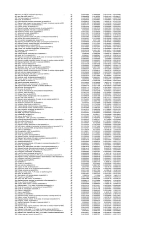 466   Flaring in oil & gas production 00-01/AU U                                        -    kg   0.047012682   0.049390928   -0.001141164    -0.001237082
467   Hard coal supply mix/AT U                                                              kg   0.046644656   0.051360002   -0.003021209    -0.001694137
468   Chemicals inorganic, at plant/GLO U                                                    kg   0.044612278   0.045732652   -0.000742402    -0.000377972
469   Basalt, at mine/RER U                                                                  kg   0.043049254   0.047348841   -0.002676091    -0.001623496
470   Polyvinylchloride, emulsion polymerised, at plant/RER U                                kg   0.042006612   0.042128827   -7.44022E-05    -4.78127E-05
471   Disposal, basic oxygen furnace wastes, 0% water, to residual material landfill/C       kg   0.040891468   0.065042529   -0.013435336    -0.010715725
472   Copper, concentrate, at beneficiation/ID U                                             kg   0.040271017   0.040925062   -0.000398238    -0.000255807
473   Copper, primary, at refinery/RLA U                                                     kg   0.039033046   0.039666985   -0.000385995    -0.000247943
474   Disposal, building, reinforced concrete, to sorting plant/CH U                         kg   0.038929426   0.042815103   -0.002457264    -0.001428413
475   Disposal, lignite ash, 0% water, to opencast refill/BA U                               kg    0.03722924   0.040927591   -0.002349047    -0.001349303
476   Aluminium, primary, liquid, at plant/RER U                                             kg   0.036175307   0.037409768   -0.000806763    -0.000427698
477   Aluminium, primary, at plant/RER U                                                     kg   0.036175307   0.037409768   -0.000806763    -0.000427698
478   White spirit, at plant/RER U                                                           kg   0.036132136   0.036162292   -2.09692E-05    -9.18716E-06
479   Disposal, hazardous waste, 0% water, to underground deposit/DE U                       kg   0.035477693   0.036633834   -0.000668368    -0.000487773
480   Packing, fibre cement products/CH U                                                    kg   0.035340357   0.037745629   -0.001832088    -0.000573185
481   Fibre cement corrugated slab, at plant/CH U                                            kg   0.034951279    0.03731568   -0.001805136    -0.000559265
482   Disposal, cement-fibre slab, 0% water, to municipal incineration/CH U                  kg   0.034948626   0.037312545   -0.001804693    -0.000559227
483   Disposal, building, cement-fibre slab, to final disposal/CH U                          kg   0.034948626   0.037312545   -0.001804693    -0.000559227
484   Secondary sulphur, at refinery/RER U                                                   kg   0.031979228   0.033080812   -0.000647007    -0.000454578
485   SOx retained, in hard coal flue gas desulphurisation/RER U                             kg   0.031106563   0.034212044   -0.001976409    -0.001129072
486   Copper, from imported concentrates, at refinery/DE U                                   kg   0.030256385   0.030747781   -0.000299204    -0.000192192
487   Explosives, tovex, at plant/CH U                                                       kg   0.030185188   0.033411891   -0.001842214    -0.001384488
488   Blasting/RER U                                                                         kg   0.030124015    0.03332946   -0.001830379    -0.001375066
489   Titanium dioxide, production mix, at plant/RER U                                       kg    0.02982569   0.029963956   -9.16404E-05    -4.66265E-05
490   Nickel, 99.5%, at plant/GLO U                                                          kg    0.02982447   0.029865981   -3.81839E-05    -3.32678E-06
491   Disposal, municipal solid waste, 22.9% water, to municipal incineration/CH U           kg   0.029040866   0.030807196   -0.001043825    -0.000722505
492   Nitric acid, 50% in H2O, at plant/RER U                                                kg   0.028605953   0.030084835      -0.0008866   -0.000592282
493   Disposal, average incineration residue, 0% water, to residual material landfill/C      kg   0.028108486   0.028495414   -0.000250786    -0.000136142
494   Disposal, lignite ash, 0% water, to opencast refill/MK U                               kg   0.027377596   0.030097102   -0.001727326    -0.000992181
495   Heavy fuel oil, at refinery/CH U                                                       kg   0.027103158   0.036010756   -0.005136152    -0.003771446
496   Heavy fuel oil, at regional storage/CH U                                               kg   0.026268892   0.034969887   -0.005009876    -0.003691119
497   Alkyd resin, long oil, 70% in white spirit, at plant/RER U                             kg   0.026156289   0.026177922   -1.50284E-05    -6.60463E-06
498   Disposal, building, fibre board, to final disposal/CH U                                kg   0.025603574    0.02717747   -0.001193885    -0.000380011
499   Disposal, residues Na-dichromate prod., 0% water, to residual material landfill/       kg   0.025474719   0.025498147   -1.84833E-05    -4.94524E-06
500   Light fuel oil, at regional storage/CH U                                               kg   0.024784646   0.028266708   -0.002076558    -0.001405504
501   Disposal, lignite ash, 0% water, to opencast refill/SI U                               kg   0.023538233   0.025876551   -0.001485213    -0.000853105
502   Steel, low-alloyed, at plant/RER U                                                     kg   0.022978278   0.047119848    -0.01856893     -0.00557264
503   Ammonia, liquid, at regional storehouse/RER U                                          kg   0.022956843   0.024420631   -0.000917344    -0.000546444
504   Process-specific burdens, sanitary landfill/CH U                                       kg    0.02262032    0.02920624   -0.005280746    -0.001305174
505   NOx retained, in SCR/GLO U                                                             kg   0.021407229   0.023547426   -0.001362358    -0.000777838
506   Sodium dichromate, at plant/RER U                                                      kg   0.021228932   0.021248456   -1.54027E-05    -4.12104E-06
507   Polyvinylchloride, bulk polymerised, at plant/RER U                                    kg   0.021015087   0.021077485     -3.7975E-05   -2.44229E-05
508   Disposal, inert material, 0% water, to sanitary landfill/CH U                          kg   0.020903714   0.023111839   -0.001434025    -0.000774099
509   Bentonite, at processing/DE U                                                          kg   0.020351112   0.027638174   -0.004136046    -0.003151016
510   Bentonite, at mine/DE U                                                                kg   0.020351112   0.027638174   -0.004136046    -0.003151016
511   Crude oil, production RLA, at long distance transport/RER U                            kg   0.020169555   0.025152758    -0.00345673    -0.001526473
512   Extrusion, plastic film/RER U                                                          kg   0.019872192   0.022226856   -0.001389659    -0.000965005
513   Nitrogen, liquid, at plant/RER U                                                       kg   0.019478446   0.020406586   -0.000654821    -0.000273319
514   Portland cement, strength class Z 52.5, at plant/CH U                                  kg   0.018789278   0.022441398   -0.002197785    -0.001454335
515   Hard coal supply mix/HR U                                                              kg   0.018360718   0.020172852   -0.001151112    -0.000661022
516   Disposal, natural gas pipeline, 0% water, to inert material landfill/CH U              kg   0.017644003   0.034108809   -0.009016953    -0.007447853
517   Diesel, at regional storage/CH U                                                       kg   0.017282671   0.025841708   -0.005871359    -0.002687678
518   Aluminium, production mix, at plant/RER U                                              kg    0.01557814   0.017279699   -0.001099384    -0.000602176
519   Quicklime, milled, loose, at plant/CH U                                                kg   0.015134337   0.017340588   -0.001248936    -0.000957316
520   Titanium dioxide, chloride process, at plant/RER U                                     kg   0.015039798   0.015120446   -5.33395E-05    -2.73091E-05
521   Titanium dioxide at plant, sulphate process, at plant/RER U                            kg   0.014912845   0.014981978   -4.58202E-05    -2.33133E-05
522   Steel, converter, low-alloyed, at plant/RER U                                          kg   0.014476315   0.029685504   -0.011698426    -0.003510763
523   Drawing of pipes, steel/RER U                                                          kg   0.014457917   0.021958625   -0.004385394    -0.003115314
524   HDPE, High density polyethylene/AU U                                              --   kg   0.014333477   0.040359933   -0.020920255    -0.005106201
525   Soy beans IP, at farm/CH U                                                             kg   0.014127483    0.01685117   -0.002528084    -0.000195603
526   Soya oil, at plant/RER U                                                               kg   0.014093659   0.016810824   -0.002522031    -0.000195135
527   Polyethylene, LDPE, granulate, at plant/RER U                                          kg   0.012728012   0.014079735   -0.000789823       -0.0005619
528   Industrial residual wood chopping, stationary electric chopper, at plant/RER U         kg   0.012642532   0.249307471    -0.21334044    -0.023324499
529   Ethene from Ethane/AU U                                                                kg   0.011896786   0.033498744   -0.017363812    -0.004238147
530   Hard coal supply mix/PL U                                                              kg   0.011844551    0.01322065   -0.000863457    -0.000512642
531   Disposal, building, glass sheet, to final disposal/CH U                                kg   0.011635335   0.012612408   -0.000655468    -0.000321606
532   Solid manure loading and spreading, by hydraulic loader and spreader/CH U              kg   0.011531634   0.013714926   -0.002004558    -0.000178734
533   Crude oil, production RME, at long distance transport/CH U                             kg   0.011527631   0.014356449    -0.00172176    -0.001107058
534   Xylene, at plant/RER U                                                                 kg   0.011188234    0.01125787   -4.35143E-05      -2.6122E-05
535   Packaging film, LDPE, at plant/RER U                                                   kg   0.011065811   0.012167412   -0.000655556    -0.000446045
536   Benzene, at plant/RER U                                                                kg   0.010918819   0.011256937   -0.000208531    -0.000129587
537   Anode, aluminium electrolysis/RER U                                                    kg   0.010399793   0.017547243   -0.003986157    -0.003161293
538   Disposal, facilities, chemical production/RER U                                        kg   0.010359244   0.014502695   -0.003219891     -0.00092356
539   Disposal, hard coal ash, 0% water, to residual material landfill/DE U                  kg   0.009651376   0.010613865   -0.000613111    -0.000349378
540   Facilities, chemical production/RER/I U                                                kg   0.009415716   0.013558053   -0.003219097     -0.00092324
541   Aluminium fluoride/AU U                                                           --   kg   0.009159952   0.009385102   -0.000107974    -0.000117175
542   Disposal, polyvinylchloride, 0.2% water, to municipal incineration/CH U                kg   0.008906431   0.009882227   -0.000586441    -0.000389354
543   Barite, at plant/RER U                                                                 kg   0.008745255   0.012160731   -0.002108604    -0.001306873
544   Disposal, PE sealing sheet, 4% water, to municipal incineration/CH U                   kg   0.008614418   0.009550523    -0.00055732    -0.000378785
545   Disposal, building, polyvinylchloride products, to final disposal/CH U                 kg   0.008614418   0.009550523    -0.00055732    -0.000378785
546   Disposal, building, PE sealing sheet, to final disposal/CH U                           kg   0.008614418   0.009550523    -0.00055732    -0.000378785
547   Polystyrene, expandable, at plant/RER U                                                kg   0.008593963   0.009167547   -0.000433925    -0.000139658
548   Fresh fruit bunch harvesting, at farm/MY U                                             kg   0.008490098   0.008549191     -3.7881E-05   -2.12114E-05
549   Disposal, expanded polystyrene, 5% water, to municipal incineration/CH U               kg   0.008058348   0.008589169   -0.000404475    -0.000126346
550   Disposal, building, polystyrene isolation, flame-retardant, to final disposal/CH U     kg   0.008058348   0.008589169   -0.000404475    -0.000126346
551   Polystyrene foam slab, at plant/RER U                                                  kg   0.008058345   0.008589166   -0.000404475    -0.000126346
552   Foaming, expanding/RER U                                                               kg   0.008058345   0.008589166   -0.000404475    -0.000126346
553   H2SiF6/AU U                                                                            kg   0.007877558   0.008071187     -9.2858E-05   -0.000100771
554   Cumene, at plant/RER U                                                                 kg   0.007629652    0.00796424   -0.000206556    -0.000128032
555   Light fuel oil, at refinery/CH U                                                       kg   0.007608886   0.008677879   -0.000637503     -0.00043149
556   Copper, SX-EW, at refinery/GLO U                                                       kg    0.00731544    0.00743425   -7.23419E-05    -4.64686E-05
557   Ammonium nitrate, as N, at regional storehouse/RER U                                   kg   0.007170637   0.007761524   -0.000347929    -0.000242958
558   Phthalic anhydride, at plant/RER U                                                     kg   0.007011002   0.007017655     -4.6789E-06   -1.97487E-06
559   Disposal, drilling waste, 71.5% water, to landfarming/CH U                             kg   0.006571468   0.008859769   -0.001444966    -0.000843335
560   Diesel, at refinery/CH U                                                               kg   0.006515567   0.009742324   -0.002213502    -0.001013255
561   Steel, electric, un- and low-alloyed, at plant/RER S                                   kg     0.0062745      0.012549      -0.0062745      5.4601E-16
562   Propylene, at plant/RER U                                                              kg   0.006110269   0.006309677   -0.000124542    -7.48656E-05
563   Acetic acid, 98% in H2O, at plant/RER U                                                kg   0.006041668   0.006182884   -9.14734E-05    -4.97429E-05
564   Disposal, building, concrete, not reinforced, to final disposal/CH U                   kg   0.005960113   0.010709894   -0.002902341     -0.00184744
565   Penta-erythritol, at plant/RER U                                                       kg   0.005938617   0.005944424   -4.09332E-06    -1.71318E-06
566   Copper, blister-copper, at primary smelter/RER U                                       kg   0.005792596   0.005886674   -5.72826E-05    -3.67953E-05
567   Disposal, paper, 11.2% water, to municipal incineration/CH U                           kg   0.005730179   0.007143571   -0.000793028    -0.000620365
568   Crude oil, production NL, at long distance transport/RER U                             kg   0.005694745   0.007101736   -0.000975997    -0.000430994
569   Crude oil, at production onshore/NL U                                                  kg   0.005694745   0.007101736   -0.000975997    -0.000430994
570   Phenol, at plant/RER U                                                                 kg   0.005693554   0.005943033   -0.000153958      -9.5521E-05
571   Soap, at plant/RER U                                                                   kg   0.005638308   0.005676732     -2.4603E-05   -1.38207E-05
572   Butadiene, at plant/RER U                                                              kg   0.005212751   0.005486222   -0.000221604    -5.18673E-05
573   Disposal, building, cement (in concrete) and mortar, to sorting plant/CH U             kg   0.005118338   0.005599832   -0.000306688    -0.000174807
574   Copper, primary, at refinery/ID U                                                      kg   0.005081225   0.005163749   -5.02479E-05    -3.22766E-05
575   Disposal, plastics, mixture, 15.3% water, to municipal incineration/CH U               kg   0.005039366   0.005577533   -0.000340441    -0.000197726
576   Flat glass, coated, at plant/RER U                                                     kg   0.005024486   0.005569744   -0.000325093    -0.000220166
577   Disposal, lignite ash, 0% water, to opencast refill/AT U                               kg    0.00500823   0.005517724    -0.00032642    -0.000183073
578   Cathodes/AU U                                                                          kg   0.004932282   0.005053516   -5.81401E-05    -6.30945E-05
579   Disposal, sludge, pig iron production, 8.6% water, to residual material landfill/C     kg   0.004737032   0.006560033   -0.001027467    -0.000795534
580   Fluorspar, 97%, at plant/GLO U                                                         kg   0.004729325   0.004946282   -0.000132946    -8.40116E-05
581   Disposal, drilling waste, 71.5% water, to residual material landfill/CH U              kg   0.004521417   0.006125608   -0.001009038    -0.000595154
582   Disposal, decarbonising waste, 30% water, to residual material landfill/CH U           kg    0.00430572   0.007051215   -0.001394888    -0.001350607
583   Disposal, dust, unalloyed EAF steel, 15.4% water, to residual material landfill/C      kg   0.004150677   0.005947648   -0.001048168    -0.000748803
584   Portland slag sand cement, at plant/CH U                                               kg   0.004102495   0.004501387   -0.000224519    -0.000174373
 