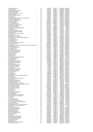 1180   Desulphurisation unit U                                                     -    kg   -1.38249E-07    -2.91269E-17    -8.64054E-08   -5.18432E-08
1181   Bentonite ETH U                                                             -    kg   -1.41045E-07    -2.97161E-17    -8.81532E-08   -5.28919E-08
1182   Infra special waste incinerator U                                                kg   -1.41761E-07    -2.98669E-17    -8.86005E-08   -5.31603E-08
1183   Sulphite, at plant/RER U                                                         kg   -1.47092E-07     2.72649E-06    -1.45298E-06    -1.4206E-06
1184   Steel (inert) to landfill U                                                 -    kg   -1.54551E-07    -3.25615E-17    -9.65943E-08   -5.79566E-08
1185   Hydrogen chloride, HCL, 100%/AU U                                           --   kg   -1.63992E-07     6.90187E-07    -4.09637E-07   -4.44543E-07
1186   Steel low alloy ETH U                                                       -    kg   -1.64291E-07    -3.46137E-17    -1.02682E-07   -6.16093E-08
1187   Water - reticulated Sydney/AU U                                             --   kg   -1.70311E-07     7.20069E-07    -4.26997E-07   -4.63382E-07
1188   Coal mix A U                                                                --   kg   -1.73594E-07    -3.65736E-17    -1.08496E-07   -6.50977E-08
1189   Imported coal A U                                                           --   kg   -1.78359E-07    -3.75775E-17    -1.11474E-07   -6.68846E-08
1190   Sodium perborate, tetrahydrate, powder, at plant/RER U                           kg   -2.00834E-07     4.00077E-07    -4.76633E-07   -1.24278E-07
1191   Chemicals inorganic ETH U                                                   -    kg    -2.1724E-07    -4.57693E-17    -1.35775E-07   -8.14651E-08
1192   Waste to LA chemical landfill U                                             --   kg   -2.26266E-07    -4.76708E-17    -1.41416E-07   -8.48497E-08
1193   Crude oil transported U                                                     --   kg   -2.38426E-07    -5.02328E-17    -1.49016E-07   -8.94097E-08
1194   Carbon black ETH U                                                          -    kg   -2.38426E-07    -5.02328E-17    -1.49016E-07   -8.94097E-08
1195   Fuel oil lowS stock CH U                                                    --   kg   -2.56149E-07    -5.39667E-17    -1.60093E-07   -9.60558E-08
1196   Fuel oil lowS refinery CH U                                                 --   kg   -2.56149E-07    -5.39667E-17    -1.60093E-07   -9.60558E-08
1197   Heating oil petro refinery Europe U                                         --   kg   -2.64993E-07       -5.583E-17    -1.6562E-07   -9.93722E-08
1198   Wooden poles to MWI U                                                       --   kg   -2.82371E-07    -5.94914E-17    -1.76482E-07   -1.05889E-07
1199   LT wooden poles to MWI U                                                    -    kg   -2.82371E-07    -5.94914E-17    -1.76482E-07   -1.05889E-07
1200   Molybdenum, at regional storage/RER U                                            kg   -2.83984E-07     2.68082E-07    -5.11717E-07      -4.035E-08
1201   HDPE ETH U                                                                  -    kg   -3.05813E-07    -6.44302E-17    -1.91133E-07    -1.1468E-07
1202   Infra MWI per kg U                                                          -    kg   -3.08777E-07    -6.50548E-17    -1.92986E-07   -1.15792E-07
1203   MWI 95 per kg (process specific) U                                          -    kg   -3.08986E-07    -6.50987E-17    -1.93116E-07    -1.1587E-07
1204   Construction waste (inert) to landfill U                                    -    kg   -3.21319E-07    -6.76971E-17    -2.00824E-07   -1.20495E-07
1205   Ethylene ETH U                                                              -    kg   -3.32576E-07    -7.00687E-17     -2.0786E-07   -1.24716E-07
1206   Coal from underground mine Australia U                                      -    kg   -3.33926E-07    -7.03531E-17    -2.08704E-07   -1.25222E-07
1207   NaCl ETH U                                                                  -    kg   -3.39065E-07    -7.14358E-17    -2.11915E-07   -1.27149E-07
1208   Naphtha refinery Europe U                                                   --   kg    -3.4599E-07    -7.28948E-17    -2.16244E-07   -1.29746E-07
1209   Water only (m3) to WWTP size 2 U                                            -    kg   -4.08733E-07     -8.6114E-17    -2.55458E-07   -1.53275E-07
1210   Disposal, paper, 11.2% water, to sanitary landfill/CH U                          kg   -4.28099E-07     3.26124E-06     -1.8654E-06   -1.82394E-06
1211   Ammonia/AU U                                                                --   kg   -4.42366E-07     1.87031E-06    -1.10908E-06   -1.20359E-06
1212   Gravel from pit ETH U                                                       -    kg   -4.70036E-07    -9.90296E-17    -2.93773E-07   -1.76264E-07
1213   EPDM rubber ETH U                                                           -    kg   -4.71197E-07    -9.92742E-17    -2.94498E-07   -1.76699E-07
1214   Imported coal P U                                                           --   kg    -4.7563E-07    -1.00208E-16    -2.97269E-07   -1.78361E-07
1215   Coal from underground mine N-America U                                      --   kg   -4.82393E-07    -1.01633E-16    -3.01495E-07   -1.80897E-07
1216   Water - reticulated/AU U                                                    --   kg   -4.86602E-07     2.05734E-06    -1.21999E-06   -1.32395E-06
1217   Coal mix P U                                                                --   kg   -4.88003E-07    -1.02815E-16    -3.05002E-07   -1.83001E-07
1218   Disposal, spent activated carbon with mercury, 0% water, to underground depo     kg   -5.27872E-07     4.06394E-06    -2.32176E-06   -2.27005E-06
1219   Wood massive ETH U                                                          -    kg   -5.83658E-07    -1.22968E-16    -3.64786E-07   -2.18872E-07
1220   Thin wood spruce to road U                                                  --   kg   -6.42622E-07    -1.35391E-16    -4.01639E-07   -2.40983E-07
1221   Coal ash in landfill U                                                      --   kg   -6.57457E-07    -1.38516E-16     -4.1091E-07   -2.46546E-07
1222   Imported coal F U                                                           --   kg   -6.79777E-07    -1.43219E-16    -4.24861E-07   -2.54917E-07
1223   Transported S-American coal U                                               --   kg   -7.06695E-07     -1.4889E-16    -4.41684E-07    -2.6501E-07
1224   Coal from stock S-America U                                                 --   kg   -7.08108E-07    -1.49188E-16    -4.42568E-07   -2.65541E-07
1225   Coal from mine S-America U                                                  --   kg   -7.08108E-07    -1.49188E-16    -4.42568E-07   -2.65541E-07
1226   Electro steel ETH U                                                         -    kg   -7.16527E-07    -1.50962E-16     -4.4783E-07   -2.68698E-07
1227   Wood in forest U                                                            --   kg   -7.30568E-07     -1.5392E-16    -4.56605E-07   -2.73963E-07
1228   Imported coal B U                                                           --   kg   -7.32248E-07    -1.54274E-16    -4.57655E-07   -2.74593E-07
1229   Coal mix B U                                                                --   kg   -8.72325E-07    -1.83786E-16    -5.45203E-07   -3.27122E-07
1230   Coal from underground mine E-Europe U                                       --   kg   -9.30801E-07    -1.96106E-16     -5.8175E-07    -3.4905E-07
1231   Concrete (inert) to landfill U                                              -    kg   -9.44879E-07    -1.99072E-16    -5.90549E-07    -3.5433E-07
1232   Imported coal E U                                                           --   kg   -1.02536E-06    -2.16029E-16    -6.40853E-07   -3.84512E-07
1233   Imported coal D U                                                           --   kg   -1.06936E-06    -2.25299E-16    -6.68352E-07   -4.01011E-07
1234   Transported N-American coal U                                               --   kg   -1.06984E-06       -2.254E-16   -6.68652E-07   -4.01191E-07
1235   Coal from stock N-America U                                                 --   kg   -1.07198E-06    -2.25851E-16     -6.6999E-07   -4.01994E-07
1236   Coal from mine N-America U                                                  --   kg   -1.07198E-06    -2.25851E-16     -6.6999E-07   -4.01994E-07
1237   Coal mix NL U                                                               --   kg   -1.10541E-06    -2.32894E-16    -6.90882E-07   -4.14529E-07
1238   Transported Australian coal U                                               -    kg   -1.11086E-06    -2.34042E-16     -6.9429E-07   -4.16574E-07
1239   Coal from stock Australia U                                                 --   kg   -1.11309E-06     -2.3451E-16    -6.95679E-07   -4.17407E-07
1240   Coal from mine Australia U                                                  -    kg   -1.11309E-06     -2.3451E-16    -6.95679E-07   -4.17407E-07
1241   Baryte ETH U                                                                -    kg   -1.11747E-06    -2.35434E-16    -6.98417E-07    -4.1905E-07
1242   Transported E-European coal U                                               --   kg   -1.11921E-06       -2.358E-16   -6.99505E-07   -4.19703E-07
1243   Coal from stock E-Europe U                                                  --   kg   -1.12145E-06    -2.36272E-16    -7.00904E-07   -4.20542E-07
1244   Coal from mine E-Europe U                                                   --   kg   -1.12145E-06    -2.36272E-16    -7.00904E-07   -4.20542E-07
1245   Imported coal NL U                                                          --   kg   -1.12778E-06    -2.37606E-16    -7.04862E-07   -4.22917E-07
1246   Coal mix I U                                                                --   kg   -1.18338E-06     -2.4932E-16    -7.39613E-07   -4.43768E-07
1247   Imported coal I U                                                           --   kg   -1.20495E-06    -2.53866E-16    -7.53097E-07   -4.51858E-07
1248   Sulphur/AU U                                                                --   kg   -1.23602E-06     5.22535E-06    -3.09866E-06    -3.3627E-06
1249   Magnesium-alloy, AZ91, diecasting, at plant/RER U                                kg   -1.26323E-06     1.37725E-07    -1.30216E-06   -9.88024E-08
1250   Coal mix F U                                                                --   kg    -1.4024E-06    -2.95465E-16    -8.76502E-07   -5.25901E-07
1251   Iron pellets ETH U                                                          -    kg   -1.44314E-06    -3.04048E-16    -9.01962E-07   -5.41177E-07
1252   Coal from underground mine S-Africa U                                       --   kg   -1.49588E-06     -3.1516E-16    -9.34927E-07   -5.60956E-07
1253   Cement ETH U                                                                -    kg   -1.66674E-06    -3.51156E-16    -1.04171E-06   -6.25026E-07
1254   Magnesium, at plant/RER U                                                        kg    -1.8596E-06     2.73089E-07    -1.98056E-06   -1.52124E-07
1255   Drilling waste to land farming U                                            --   kg   -2.04371E-06    -4.30578E-16    -1.27732E-06   -7.66389E-07
1256   Stucco, at plant/CH U                                                            kg   -2.04778E-06     4.07935E-06    -4.85994E-06   -1.26719E-06
1257   Magnesium-alloy, AZ91, at plant/RER U                                            kg    -2.1096E-06     2.30001E-07     -2.1746E-06       -1.65E-07
1258   Paper, woodfree, coated, at non-integrated mill/RER U                            kg   -2.24597E-06     4.39275E-06    -5.27437E-06   -1.36436E-06
1259   Transported S-African coal U                                                --   kg   -2.48816E-06    -5.24218E-16     -1.5551E-06   -9.33061E-07
1260   Coal from stock S-Africa U                                                  --   kg   -2.49314E-06    -5.25267E-16    -1.55821E-06   -9.34927E-07
1261   Coal from mine S-Africa U                                                   --   kg   -2.49314E-06    -5.25267E-16    -1.55821E-06   -9.34927E-07
1262   Copper oxide, at plant/RER U                                                     kg   -2.76856E-06     2.14357E-06     -4.5631E-06   -3.49028E-07
1263   Sinter ETH U                                                                -    kg   -2.78388E-06    -5.86521E-16    -1.73992E-06   -1.04395E-06
1264   Crude iron ETH U                                                            -    kg      -2.812E-06   -5.92445E-16     -1.7575E-06    -1.0545E-06
1265   Coal mix E U                                                                --   kg   -2.87667E-06    -6.06071E-16    -1.79792E-06   -1.07875E-06
1266   Crude oil transport N-America U                                             --   kg    -2.9729E-06    -6.26345E-16    -1.85806E-06   -1.11484E-06
1267   Converter steel ETH U                                                       -    kg   -3.00714E-06    -6.33559E-16    -1.87946E-06   -1.12768E-06
1268   Limestone ETH U                                                             -    kg   -3.00973E-06    -6.34104E-16    -1.88108E-06   -1.12865E-06
1269   LT drilling waste to LA chemical landfill U                                 -    kg   -3.40618E-06     -7.1763E-16    -2.12886E-06   -1.27732E-06
1270   Drilling waste to LA chemical landfill U                                    --   kg   -3.40618E-06     -7.1763E-16    -2.12886E-06   -1.27732E-06
1271   Steel ETH U                                                                 -    kg   -3.54156E-06    -7.46154E-16    -2.21348E-06   -1.32809E-06
1272   Fly ash U                                                                        kg    -3.7016E-06    -7.79871E-16     -2.3135E-06    -1.3881E-06
1273   Infra coal open mine U                                                      -    kg   -3.73041E-06    -7.85942E-16    -2.33151E-06    -1.3989E-06
1274   Coal from open mine U                                                       --   kg   -3.73041E-06    -7.85942E-16    -2.33151E-06    -1.3989E-06
1275   Infra LA chemical landfill per kg U                                         -    kg   -3.73422E-06    -7.86744E-16    -2.33389E-06   -1.40033E-06
1276   LA chemical landfill per kg (process specific) U                            -    kg   -3.73423E-06    -7.86746E-16    -2.33389E-06   -1.40034E-06
1277   Sulphuric acid/AU U                                                         --   kg   -3.74551E-06     1.58344E-05    -9.38988E-06      -1.019E-05
1278   Iron ore from mine ETH U                                                    -    kg   -4.21737E-06    -8.88536E-16    -2.63586E-06   -1.58151E-06
1279   Paper, woodfree, coated, at regional storage/RER U                               kg   -4.49194E-06     8.78551E-06    -1.05487E-05   -2.72871E-06
1280   Residual oil in refinery furnace Europe U                                   -    kg   -5.31068E-06    -1.11888E-15    -3.31917E-06    -1.9915E-06
1281   Gold (AU)                                                                   -    kg   -5.33333E-06    -6.31792E-16    -3.33333E-06          -2E-06
1282   Bitumen refinery Europe U                                                   --   kg   -5.87403E-06    -1.23757E-15    -3.67127E-06   -2.20276E-06
1283   Concrete not reinforced ETH U                                               -    kg   -6.06335E-06    -1.27746E-15    -3.78959E-06   -2.27376E-06
1284   Infra transport overseas U                                                  -    kg   -6.49477E-06    -1.36835E-15    -4.05923E-06   -2.43554E-06
1285   Diesel stock Europe U                                                       --   kg   -7.27051E-06    -1.53179E-15    -4.54407E-06   -2.72644E-06
1286   Diesel refinery Europe U                                                    --   kg   -7.27051E-06    -1.53179E-15    -4.54407E-06   -2.72644E-06
1287   Crude oil transport S-America U                                             --   kg   -7.54867E-06    -1.59039E-15    -4.71792E-06   -2.83075E-06
1288   Sodium sulphate/AU U                                                        --   kg   -7.72925E-06      3.2679E-05    -1.93785E-05   -2.10298E-05
1289   Coal mix D U                                                                --   kg   -8.08231E-06    -1.70282E-15    -5.05144E-06   -3.03087E-06
1290   Sand ETH U                                                                  -    kg   -8.84004E-06    -1.86246E-15    -5.52502E-06   -3.31501E-06
1291   Refinery gas in furnace Europe U                                            --   kg   -8.96072E-06    -1.88789E-15    -5.60045E-06   -3.36027E-06
1292   Refinery gas refinery Europe U                                              --   kg   -8.96478E-06    -1.88874E-15    -5.60299E-06   -3.36179E-06
1293   Epoxy resin, liquid, at plant/RER U                                              kg   -9.48139E-06      6.1444E-05    -5.40343E-05   -1.68911E-05
1294   Coal tailings in landfill U                                                 --   kg   -9.55133E-06    -2.01232E-15    -5.96958E-06   -3.58175E-06
1295   Interm. benzene/AU U                                                             kg   -9.86082E-06     4.11044E-05    -2.44412E-05    -2.6524E-05
1296   Benzene/AU U                                                                     kg   -9.86082E-06     4.11044E-05    -2.44412E-05    -2.6524E-05
1297   Transported coal Europe to UCPTE U                                          --   kg   -9.95527E-06    -2.09742E-15    -6.22204E-06   -3.73322E-06
1298   Coal from stock UCPTE U                                                     --   kg   -1.09525E-05    -2.30753E-15    -6.84532E-06   -4.10719E-06
 
