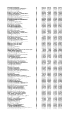1656   Electricity, oil, at power plant/FR U                                             MJ   0.697513112   0.768275916   -0.045242674    -0.02552013
1657   Electricity, hydropower, at pumped storage power plant/IT U                       MJ   0.669602478   0.736375593   -0.042421948   -0.024351167
1658   Heat, heavy fuel oil, at industrial furnace 1MW/RER U                             MJ   0.647747417   0.727264801   -0.068965634    -0.01055175
1659   Heavy fuel oil, burned in power plant/NL U                                        MJ   0.646347512   0.711868089   -0.041505271   -0.024015306
1660   Electricity, production mix MK/MK U                                               MJ   0.637504709   0.701028385    -0.04034596   -0.023177717
1661   Electricity, oil, at power plant/DE U                                             MJ   0.559398681    0.61572865   -0.035877878    -0.02045209
1662   Heavy fuel oil, burned in power plant/HR U                                        MJ   0.552311894   0.607346597   -0.034954335   -0.020080367
1663   Natural gas, burned in gas turbine, for compressor station/DZ U                   MJ   0.549546388    0.93695236   -0.213441328   -0.173964645
1664   Electricity, lignite, at power plant/BA U                                         MJ   0.546551119   0.600845469   -0.034485638   -0.019808712
1665   Natural gas, burned in gas turbine, for compressor station/UCTE U                 MJ   0.537627995   1.064558748   -0.288308006   -0.238622748
1666   Electricity, lignite, at power plant/MK U                                         MJ   0.534892782   0.588025446   -0.033747813   -0.019384851
1667   Electricity, hydropower, at power plant/HR U                                      MJ   0.533249607   0.586384862   -0.033747934   -0.019387321
1668   Electricity, at cogen ORC 1400kWth, wood, allocation exergy/CH U                  MJ    0.51756391   0.574160733   -0.035481332   -0.021115491
1669   Electricity, hydropower, at power plant/BA U                                      MJ   0.512286919   0.563333362   -0.032421262   -0.018625182
1670   Electricity, hydropower, at pumped storage power plant/FR U                       MJ   0.483083368   0.532092244   -0.031334154   -0.017674722
1671   Electricity mix/DE U                                                              MJ   0.443069267   0.496529837   -0.033234174   -0.020226396
1672   Electricity, natural gas, at power plant/AT U                                     MJ   0.439950538   0.484840778   -0.028759299   -0.016130941
1673   Electricity, high voltage, at grid/DE U                                           MJ   0.438682442     0.4916137   -0.032905123   -0.020026135
1674   Electricity, hard coal, at power plant/AT U                                       MJ   0.417878614   0.460122301   -0.027066311   -0.015177376
1675   Electricity, hard coal, at power plant/UCTE U                                     MJ   0.414994631   0.429163574   -0.009259425   -0.004909517
1676   Electricity, lignite, at power plant/SI U                                         MJ   0.410431257   0.451204021    -0.02589735   -0.014875414
1677   Hard coal, burned in power plant/HR U                                             MJ   0.406210585   0.446302042    -0.02546708   -0.014624377
1678   Electricity, hydropower, at power plant/SI U                                      MJ   0.375411849   0.412819841   -0.023759123    -0.01364887
1679   Electricity, hydropower, at power plant/GR U                                      MJ     0.3612705   0.397269027   -0.022863839   -0.013134688
1680   Electricity, low voltage, production UCTE, at grid/UCTE U                         MJ   0.357041471   0.483576411   -0.075842782   -0.050692158
1681   Electricity mix/ES U                                                              MJ   0.339745561   0.373599508   -0.021501718   -0.012352229
1682   Electricity, industrial gas, at power plant/FR U                                  MJ   0.338413358   0.372745441   -0.021950448   -0.012381635
1683   Electricity, high voltage, at grid/ES U                                           MJ   0.336381743   0.369900503    -0.02128883    -0.01222993
1684   Sour gas, burned in gas turbine, production/MJ/NO U                               MJ   0.329226877   0.588790339   -0.143469625   -0.116093837
1685   Natural gas, burned in gas turbine, for compressor station/NL U                   MJ   0.326428849    0.54028694   -0.118057156   -0.095800935
1686   Lignite, burned in power plant/AT U                                               MJ   0.321040391   0.353700243    -0.02092438   -0.011735472
1687   Natural gas, burned in gas turbine, for compressor station/NO U                   MJ   0.317822957   0.627770368   -0.169596681    -0.14035073
1688   Electricity, industrial gas, at power plant/BE U                                  MJ   0.289728866   0.318631525   -0.018353822   -0.010548836
1689   Electricity, oil, at power plant/NL U                                             MJ   0.285853936   0.314831096   -0.018356139    -0.01062102
1690   Electricity, hydropower, at pumped storage power plant/DE U                       MJ    0.27238999   0.299819139    -0.01747025   -0.009958899
1691   Hard coal, burned in power plant/PL U                                             MJ   0.261469127   0.291846574   -0.019060854   -0.011316593
1692   Electricity, industrial gas, at power plant/NL U                                  MJ   0.259644299   0.285964795   -0.016673204   -0.009647292
1693   Electricity, hydropower, at pumped storage power plant/ES U                       MJ   0.234685345   0.258070412   -0.014852624   -0.008532444
1694   Natural gas, high pressure, at consumer/CH U                                      MJ   0.226612644   0.256712427    -0.02098713   -0.009112652
1695   Electricity, industrial gas, at power plant/ES U                                  MJ   0.223037947   0.245262417   -0.014115491    -0.00810898
1696   Natural gas, burned in gas turbine, for compressor station/DE U                   MJ   0.222325719   0.276966869    -0.03156469   -0.023076461
1697   Natural gas, low pressure, at consumer/CH U                                       MJ   0.220217584   0.249633133   -0.020529881   -0.008885668
1698   Heavy fuel oil, burned in power plant/AT U                                        MJ   0.217894291   0.240127079   -0.014243617   -0.007989171
1699   Heavy fuel oil, burned in power plant/BE U                                        MJ   0.210352387   0.231336637    -0.01332546   -0.007658791
1700   Electricity mix/AT U                                                              MJ   0.204683394   0.225568211   -0.013380029   -0.007504788
1701   Electricity, high voltage, at grid/AT U                                           MJ   0.202656825   0.223334862   -0.013247553   -0.007430484
1702   Electricity, oil, at power plant/HR U                                             MJ   0.185824563   0.204340911   -0.011760337   -0.006756011
1703   Electricity mix/BE U                                                              MJ   0.178348168   0.196139976   -0.011298153   -0.006493655
1704   Electricity, high voltage, at grid/BE U                                           MJ   0.176582344   0.194197996    -0.01118629   -0.006429361
1705   Energy from LPG 2001-02- just fuel, CO2, CH4 & N2O, energy into seperate N   --   MJ    0.17494488    0.17494488   -1.98296E-16   -1.41961E-16
1706   Refinery gas, burned in furnace/MJ/CH U                                           MJ    0.14852746    0.18530993   -0.022481492   -0.014300978
1707   Electricity, hard coal, at power plant/HR U                                       MJ   0.143368442   0.157518368   -0.008988381   -0.005161545
1708   Electricity, hydropower, at pumped storage power plant/AT U                       MJ   0.141472132   0.155907205   -0.009247947   -0.005187125
1709   Lignite, burned in power plant/FR U                                               MJ   0.136150923   0.149912794   -0.008799083   -0.004962788
1710   Refinery gas, burned in flare/GLO U                                               MJ   0.128105913   0.161483811   -0.023491906   -0.009885992
1711   Electricity, hydropower, at pumped storage power plant/BE U                       MJ   0.122818489   0.135070567   -0.007780339    -0.00447174
1712   Electricity, lignite, at power plant/AT U                                         MJ   0.118416537   0.130463204   -0.007718009   -0.004328658
1713   Electricity, production mix LU/LU U                                               MJ   0.112671339   0.123910215   -0.007137262   -0.004101614
1714   Heat from waste, at municipal waste incineration plant/CH U                       MJ   0.109053895   0.111068844   -0.001792762   -0.000222188
1715   Electricity, lignite, at power plant/UCTE U                                       MJ   0.107347906   0.111114333   -0.002455703   -0.001310724
1716   Electricity, hydropower, at power plant/MK U                                      MJ   0.105188277   0.115669684   -0.006657083   -0.003824323
1717   Electricity, at cogen 500kWe lean burn, allocation exergy/CH U                    MJ   0.096661554   0.109573115   -0.009011316   -0.003900245
1718   Electricity, high voltage, production CH, at grid/CH U                            MJ   0.095908827   0.095973921   -5.25488E-05   -1.25453E-05
1719   Electricity, medium voltage, production CH, at grid/CH U                          MJ   0.094959234   0.095023684   -5.20285E-05   -1.24211E-05
1720   Electricity, hydropower, at pumped storage power plant/CH U                       MJ   0.092365858    0.10471012   -0.008616278   -0.003727985
1721   Electricity, hard coal, at power plant/PL U                                       MJ   0.087156376   0.097282191   -0.006353618   -0.003772198
1722   Natural gas, burned in power plant/LU U                                           MJ   0.086033957   0.094615775   -0.005449894   -0.003131924
1723   Electricity, oil, at power plant/AT U                                             MJ   0.085728901   0.094476228   -0.005604046    -0.00314328
1724   Electricity, medium voltage, at grid/FR U                                         MJ   0.083681231   0.092173012   -0.005429825   -0.003061955
1725   Electricity mix/CS U                                                              MJ   0.074288447   0.081690863   -0.004701516      -0.0027009
1726   Electricity, oil, at power plant/BE U                                             MJ   0.074242019   0.081648225   -0.004703103   -0.002703103
1727   Electricity, high voltage, at grid/CS U                                           MJ   0.073552917   0.080882043   -0.004654966   -0.002674159
1728   Electricity, hydropower, at pumped storage power plant/LU U                       MJ   0.072222328   0.079426448   -0.004574985   -0.002629135
1729   Electricity from waste, at municipal waste incineration plant/CH U                MJ   0.071150469   0.072421194   -0.001127836    -0.00014289
1730   Heavy fuel oil, burned in power plant/CS U                                        MJ   0.069143365   0.076033103   -0.004375898   -0.002513841
1731   Electricity mix/GR U                                                              MJ   0.059078056   0.064964844   -0.003738891   -0.002147897
1732   Electricity, high voltage, at grid/GR U                                           MJ   0.058493125   0.064321628   -0.003701873   -0.002126631
1733   Electricity mix/PT U                                                              MJ   0.055426336   0.060949251   -0.003507784   -0.002015132
1734   Electricity, high voltage, at grid/PT U                                           MJ    0.05487756   0.060345793   -0.003473053    -0.00199518
1735   Light fuel oil, burned in boiler 100kW, non-modulating/CH U                       MJ   0.053359347   0.064497321   -0.007200904   -0.003937069
1736   Heavy fuel oil, burned in industrial furnace 1MW, non-modulating/CH U             MJ   0.052270297    0.05537404   -0.002359879   -0.000743864
1737   Electricity mix/HR U                                                              MJ   0.051518906   0.056652469   -0.003260493   -0.001873069
1738   Electricity, hydropower, at pumped storage power plant/CS U                       MJ   0.051435607   0.056560869   -0.003255221   -0.001870041
1739   Electricity, high voltage, at grid/HR U                                           MJ   0.050508731   0.055541636   -0.003196562   -0.001836343
1740   Electricity, medium voltage, at grid/DE U                                         MJ   0.048677977   0.062249832   -0.007844222   -0.005727633
1741   Lignite, burned in power plant/CZ U                                               MJ   0.045582203   0.052451289   -0.004119103   -0.002749983
1742   Electricity, hydropower, at power plant/BE U                                      MJ   0.045506008   0.050045578   -0.002882727   -0.001656844
1743   Electricity, hydropower, at pumped storage power plant/GR U                       MJ   0.040904283    0.04498016   -0.002588722   -0.001487154
1744   Electricity, hydropower, at pumped storage power plant/PT U                       MJ   0.038375916   0.042199855   -0.002428709   -0.001395231
1745   Electricity, lignite, at power plant/FR U                                         MJ   0.038292447   0.042162973   -0.002474742   -0.001395784
1746   Electricity mix/NL U                                                              MJ   0.037806115   0.059564361   -0.012061666    -0.00969658
1747   Electricity, hydropower, at pumped storage power plant/HR U                       MJ   0.035320791   0.038840305   -0.002235358   -0.001284156
1748   Heavy fuel oil, burned in refinery furnace/MJ/CH U                                MJ   0.034331928   0.042834127   -0.005196553   -0.003305646
1749   Natural gas, burned in gas motor, for storage/NL U                                MJ   0.033550774   0.058417198   -0.013684119   -0.011182306
1750   Natural gas, burned in gas motor, for storage/RU U                                MJ   0.031766795   0.066676586   -0.019063134   -0.015846656
1751   Heat, light fuel oil, at boiler 10kW, non-modulating/CH U                         MJ   0.031738581   0.042847582   -0.008645272   -0.002463729
1752   Electricity, high voltage, at grid/NL U                                           MJ    0.03130439   0.052235945   -0.011554079   -0.009377476
1753   Electricity, medium voltage, at grid/NL U                                         MJ   0.030994445   0.051718757   -0.011439682    -0.00928463
1754   Electricity, at wind power plant 2MW, offshore/OCE U                              MJ   0.030949642   0.034073524   -0.001984959   -0.001138923
1755   Natural gas, burned in boiler modulating >100kW/RER U                             MJ   0.026541847   0.029575753   -0.001961721   -0.001072185
1756   Heat, natural gas, at boiler modulating >100kW/RER U                              MJ   0.025410352   0.028234322   -0.001827239   -0.000996731
1757   Electricity, industrial gas, at power plant/AT U                                  MJ   0.024862814   0.027399685   -0.001625267   -0.000911604
1758   Electricity, at cogen 200kWe diesel SCR, allocation exergy/CH U                   MJ   0.023690936   0.026854705   -0.002207947   -0.000955822
1759   Electricity, production mix CZ/CZ U                                               MJ   0.023570011   0.027121938   -0.002129941   -0.001421985
1760   Light fuel oil, burned in boiler 10kW, non-modulating/CH U                        MJ   0.023542687   0.063282714   -0.024582785   -0.015157242
1761   Electricity, oil, at power plant/CS U                                             MJ   0.023263188   0.025581231   -0.001472265   -0.000845778
1762   Natural gas, burned in gas motor, for storage/NO U                                MJ   0.023127634    0.04741838   -0.013273759   -0.011016987
1763   Electricity, natural gas, at power plant/LU U                                     MJ    0.02106954    0.02317121   -0.001334668   -0.000767002
1764   Electricity, production mix HU/HU U                                               MJ   0.018363532   0.020686313   -0.001417694   -0.000905087
1765   Lignite, burned in power plant/HU U                                               MJ   0.017965787   0.020238289   -0.001387004   -0.000885498
1766   Energy, from diesel, low population area/AU U                                -    MJ   0.017625188   0.018516799   -0.000427826   -0.000463786
1767   Electricity, lignite, at power plant/CZ U                                         MJ   0.015194068   0.017483763   -0.001373034   -0.000916661
1768   Pulverised lignite, at plant/DE U                                                 MJ   0.014845058   0.016343613    -0.00092374   -0.000574815
1769   Natural gas, burned in power plant/CENTREL U                                      MJ   0.014659612   0.016786193   -0.001274109   -0.000852472
1770   Electricity, hydropower, at power plant/NL U                                      MJ   0.013760343   0.015155255   -0.000883632    -0.00051128
1771   Natural gas, burned in gas motor, for storage/DE U                                MJ   0.012769943   0.018532646   -0.003221029   -0.002541674
1772   Electricity, photovoltaic, at 3kWp slanted-roof , mc-Si, panel, mounted/CH U      MJ   0.012436284   0.013685959   -0.000795161   -0.000454514
1773   Heat, heavy fuel oil, at industrial furnace 1MW/CH U                              MJ   0.012005004   0.012087799   -6.51683E-05   -1.76269E-05
1774   Heavy fuel oil, burned in power plant/SI U                                        MJ   0.011962276   0.013154259    -0.00075707   -0.000434913
 
