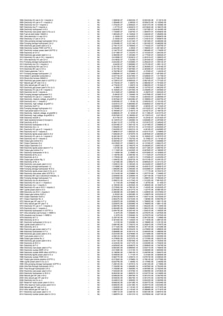 1894   Electricity HV use in Gr + imports U         --   MJ   -1.36803E-07    -2.88223E-17    -8.55016E-08    -5.1301E-08
1895   Electricity HV use in P + imports U          --   MJ   -1.36948E-07     -2.8853E-17    -8.55927E-08   -5.13556E-08
1896   Electricity mix Gr + imports U               --   MJ   -1.37623E-07    -2.89952E-17    -8.60147E-08   -5.16088E-08
1897   Electricity mix P + imports U                --   MJ    -1.3777E-07    -2.90261E-17    -8.61062E-08   -5.16637E-08
1898   Electricity hydropower in B U                --   MJ   -1.64383E-07     -3.4633E-17    -1.02739E-07   -6.16436E-08
1899   Electricity coal power plant in Ex-Ju U      --   MJ   -1.73595E-07     -3.6574E-17    -1.08497E-07   -6.50983E-08
1900   Fuel oil lowS boiler 100kW U                 --   MJ   -1.96532E-07    -4.14063E-17    -1.22832E-07   -7.36995E-08
1901   Infra electricity LV use CH U                -    MJ    -2.1093E-07    -4.44397E-17    -1.31831E-07   -7.90987E-08
1902   Electricity LV use in CH U                   --   MJ    -2.1093E-07    -4.44397E-17    -1.31831E-07   -7.90987E-08
1903   Infra pumping storage hydropower CH U        -    MJ   -2.53048E-07    -5.33134E-17    -1.58155E-07   -9.48929E-08
1904   Pumping storage hydropower CH U              --   MJ   -2.53048E-07    -5.33134E-17    -1.58155E-07   -9.48929E-08
1905   Electricity gas power plant in E U           --   MJ   -2.74611E-07    -5.78564E-17    -1.71632E-07   -1.02979E-07
1906   Electricity nuclear PWR UCPTE U              --   MJ   -2.83029E-07       -5.963E-17   -1.76893E-07   -1.06136E-07
1907   Electricity nuclear power plant UCPTE U      --   MJ   -3.14477E-07    -6.62556E-17    -1.96548E-07   -1.17929E-07
1908   Electricity oil CH U                         --   MJ   -3.37156E-07    -7.10337E-17    -2.10722E-07   -1.26433E-07
1909   Electricity gas power plant in L U           --   MJ   -3.48405E-07    -7.34038E-17    -2.17753E-07   -1.30652E-07
1910   Electricity HV use in CH + imports U         --   MJ   -3.61858E-07    -7.62381E-17    -2.26161E-07   -1.35697E-07
1911   Infra electricity HV use CH U                -    MJ   -3.61863E-07     -7.6239E-17    -2.26164E-07   -1.35699E-07
1912   Pumping storage hydropower B U               --   MJ   -3.62435E-07    -7.63596E-17    -2.26522E-07   -1.35913E-07
1913   Electricity mix CH + imports U               --   MJ    -3.6403E-07    -7.66956E-17    -2.27518E-07   -1.36511E-07
1914   Infra electricity MV use CH U                -    MJ   -3.78175E-07    -7.96758E-17    -2.36359E-07   -1.41816E-07
1915   Electricity MV use in CH U                   --   MJ   -3.78175E-07    -7.96758E-17    -2.36359E-07   -1.41816E-07
1916   Output gasmotor TJin U                       --   MJ   -3.79279E-07    -7.99085E-17     -2.3705E-07    -1.4223E-07
1917   Pumping storage hydropower L U               --   MJ   -3.89854E-07    -8.21364E-17    -2.43659E-07   -1.46195E-07
1918   Diesel in generator production U             --   MJ   -4.04773E-07    -8.52795E-17    -2.52983E-07    -1.5179E-07
1919   Wood chip furnace 300kW U                    --   MJ   -4.37733E-07    -9.22237E-17    -2.73583E-07    -1.6415E-07
1920   Electricity gas power plant in UCPTE U       --   MJ   -4.73951E-07    -9.98543E-17    -2.96219E-07   -1.77732E-07
1921   Natural gas HP user in E U                   --   MJ   -4.77823E-07     -1.0067E-16    -2.98639E-07   -1.79184E-07
1922   Infra natural gas HP user E U                -    MJ   -4.77823E-07     -1.0067E-16    -2.98639E-07   -1.79184E-07
1923   Electricity gas power plant in Ex-Ju U       --   MJ      -4.966E-07   -1.04626E-16    -3.10375E-07   -1.86225E-07
1924   Electricity HV use in B + imports U          --   MJ   -5.18282E-07    -1.09194E-16    -3.23926E-07   -1.94356E-07
1925   Electricity mix B + imports U                --   MJ   -5.21392E-07    -1.09849E-16     -3.2587E-07   -1.95522E-07
1926   Pumping storage hydropower E U               --   MJ    -5.4843E-07    -1.15546E-16    -3.42769E-07   -2.05661E-07
1927   Electricity HV use in L + imports U          --   MJ   -5.57492E-07    -1.17455E-16    -3.48432E-07   -2.09059E-07
1928   Electricity, medium voltage, at grid/FI U         MJ   -5.58764E-07     5.80206E-07    -5.78895E-07   -5.60075E-07
1929   Electricity mix L + imports U                --   MJ   -5.60836E-07     -1.1816E-16    -3.50523E-07   -2.10314E-07
1930   Electricity, high voltage, at grid/FI U           MJ   -5.64351E-07     5.86008E-07    -5.84684E-07   -5.65675E-07
1931   Electricity mix/FI U                              MJ   -5.69995E-07     5.91868E-07     -5.9053E-07   -5.71332E-07
1932   Pumping storage hydropower A U               --   MJ   -5.77636E-07    -1.21699E-16    -3.61022E-07   -2.16613E-07
1933   Coal power plant in Ex-Ju U                  --   MJ   -5.78594E-07    -1.21901E-16    -3.61621E-07   -2.16973E-07
1934   Electricity, medium voltage, at grid/DK U         MJ   -5.89893E-07      6.1253E-07    -6.11146E-07   -5.91277E-07
1935   Electricity, high voltage, at grid/DK U           MJ   -5.95792E-07     6.18655E-07    -6.17257E-07    -5.9719E-07
1936   Electricity mix/DK U                              MJ    -6.0175E-07     6.24842E-07     -6.2343E-07   -6.03162E-07
1937   Heat industrial furnace S Europe U           --   MJ   -6.12557E-07    -1.29056E-16    -3.82848E-07   -2.29709E-07
1938   Electricity oil B U                          --   MJ   -6.26411E-07    -1.31975E-16    -3.91507E-07   -2.34904E-07
1939   Electricity hydropower in NL U               --   MJ   -6.93038E-07    -1.46013E-16    -4.33149E-07   -2.59889E-07
1940   Electricity mix L U                          --   MJ   -7.55445E-07    -1.59161E-16    -4.72153E-07   -2.83292E-07
1941   Electricity HV use in E + imports U          --   MJ   -7.84255E-07    -1.65231E-16     -4.9016E-07   -2.94096E-07
1942   Electricity mix E + imports U                --   MJ   -7.88961E-07    -1.66222E-16    -4.93101E-07    -2.9586E-07
1943   Electricity lignite power plant in A U       --   MJ   -7.94822E-07    -1.67457E-16    -4.96764E-07   -2.98058E-07
1944   Electricity HV use in A + imports U          --   MJ   -8.26019E-07     -1.7403E-16    -5.16262E-07   -3.09757E-07
1945   Electricity mix A + imports U                --   MJ   -8.30976E-07    -1.75074E-16     -5.1936E-07   -3.11616E-07
1946   Output gas turbine N U                       --   MJ   -9.49035E-07    -1.99947E-16    -5.93147E-07   -3.55888E-07
1947   Output Gasmotor N U                          --   MJ   -9.81992E-07    -2.06891E-16    -6.13745E-07   -3.68247E-07
1948   Output Gasmotor D U                          --   MJ    -1.0282E-06    -2.16627E-16    -6.42626E-07   -3.85575E-07
1949   Electricity lignite power plant in F U       --   MJ    -1.0418E-06    -2.19492E-16    -6.51126E-07   -3.90675E-07
1950   Output gas turbine D U                       --   MJ   -1.11162E-06    -2.34202E-16    -6.94765E-07   -4.16859E-07
1951   Electricity hydropower in Gr U               --   MJ   -1.11569E-06     -2.3506E-16    -6.97308E-07   -4.18385E-07
1952   Electricity oil Ex-Ju U                      --   MJ   -1.13875E-06    -2.39918E-16    -7.11722E-07   -4.27033E-07
1953   Electricity oil A U                          --   MJ   -1.17953E-06     -2.4851E-16    -7.37208E-07   -4.42325E-07
1954   Output gas turbine Alg. U                    --   MJ   -1.34643E-06    -2.83673E-16    -8.41519E-07   -5.04912E-07
1955   Electricity oil NL U                         --   MJ   -1.42168E-06    -2.99527E-16    -8.88552E-07   -5.33131E-07
1956   Electricity coal power plant in A U          --   MJ   -1.50951E-06    -3.18032E-16    -9.43445E-07   -5.66067E-07
1957   Pumping storage hydropower I U               --   MJ   -1.51888E-06    -3.20006E-16    -9.49301E-07   -5.69581E-07
1958   Pumping storage hydropower W-D U             --   MJ   -1.58926E-06    -3.34834E-16    -9.93289E-07   -5.95973E-07
1959   Electricity lignite power plant in Ex-Ju U   --   MJ   -1.78747E-06    -3.76593E-16    -1.11717E-06   -6.70301E-07
1960   Electricity coal power plant UCPTE U         --   MJ   -2.01243E-06    -4.23988E-16    -1.25777E-06    -7.5466E-07
1961   Electricity MV use in aluminium industry U        MJ   -2.05944E-06    -4.33894E-16    -1.28715E-06   -7.72291E-07
1962   Pumping storage hydropower F U               --   MJ   -2.07468E-06    -4.37104E-16    -1.29667E-06   -7.78004E-07
1963   Electricity mix for aluminium U              --   MJ   -2.09651E-06    -4.41704E-16    -1.31032E-06   -7.86192E-07
1964   Electricity HV use in I + imports U          --   MJ      -2.172E-06   -4.57608E-16     -1.3575E-06      -8.145E-07
1965   Electricity mix I + imports U                --   MJ   -2.18503E-06    -4.60354E-16    -1.36565E-06   -8.19387E-07
1966   Electricity HV use in W-D + imports U        --   MJ   -2.27264E-06    -4.78812E-16     -1.4204E-06   -8.52242E-07
1967   Lignite power plant in A U                   --   MJ   -2.28432E-06    -4.81271E-16     -1.4277E-06   -8.56619E-07
1968   Electricity mix W-D + imports U              --   MJ   -2.28628E-06    -4.81685E-16    -1.42893E-06   -8.57355E-07
1969   Output gas turbine GUS U                     --   MJ    -2.3022E-06    -4.85038E-16    -1.43887E-06   -8.63323E-07
1970   Output Gasmotor GUS U                        --   MJ   -2.40433E-06    -5.06557E-16    -1.50271E-06   -9.01624E-07
1971   Output Gasmotor NL U                         --   MJ   -2.66527E-06    -5.61533E-16     -1.6658E-06   -9.99478E-07
1972   Natural gas HP user in F U                   --   MJ   -2.82697E-06    -5.95599E-16    -1.76685E-06   -1.06011E-06
1973   Infra natural gas HP user F U                -    MJ   -2.82697E-06    -5.95599E-16    -1.76685E-06   -1.06011E-06
1974   Electricity HV use in F + imports U          --   MJ   -2.96679E-06    -6.25058E-16    -1.85424E-06   -1.11255E-06
1975   Electricity mix F + imports U                --   MJ   -2.98459E-06    -6.28808E-16    -1.86537E-06   -1.11922E-06
1976   Electricity hydropower in UCPTE U            --   MJ   -3.09473E-06    -6.52014E-16    -1.93421E-06   -1.16052E-06
1977   Infra industrial coal furnace 1-10MW U       -    MJ      -3.327E-06   -7.00948E-16    -2.07937E-06   -1.24762E-06
1978   Industrial coal furnace 1-10MW U             --   MJ      -3.327E-06   -7.00948E-16    -2.07937E-06   -1.24762E-06
1979   Electricity oil F U                          --   MJ   -3.33013E-06    -7.01609E-16    -2.08133E-06    -1.2488E-06
1980   Electricity oil Gr U                         --   MJ   -3.38164E-06    -7.12462E-16    -2.11353E-06   -1.26812E-06
1981   Electricity hydropower in Ex-Ju U            --   MJ      -3.515E-06   -7.40558E-16    -2.19688E-06   -1.31813E-06
1982   Lignite power plant in F U                   --   MJ   -3.66818E-06    -7.72831E-16    -2.29261E-06   -1.37557E-06
1983   Electricity oil E U                          --   MJ   -3.77142E-06    -7.94583E-16    -2.35714E-06   -1.41428E-06
1984   Electricity gas power plant in F U           --   MJ   -3.96489E-06    -8.35343E-16    -2.47806E-06   -1.48683E-06
1985   Electricity hydropower in P U                --   MJ   -3.96868E-06    -8.36141E-16    -2.48042E-06   -1.48825E-06
1986   Electricity gas power plant in A U           --   MJ   -4.02333E-06    -8.47656E-16    -2.51458E-06   -1.50875E-06
1987   Coal power plant in A U                      --   MJ   -4.06814E-06    -8.57095E-16    -2.54259E-06   -1.52555E-06
1988   Output gas turbine NL U                      --   MJ   -4.37965E-06    -9.22727E-16    -2.73728E-06   -1.64237E-06
1989   Electricity gas power plant in B U           --   MJ   -4.54113E-06    -9.56749E-16    -2.83821E-06   -1.70293E-06
1990   Electricity oil W-D U                        --   MJ   -4.54303E-06    -9.57147E-16    -2.83939E-06   -1.70363E-06
1991   Electricity oil P U                          --   MJ   -4.65542E-06    -9.80827E-16    -2.90964E-06   -1.74578E-06
1992   Electricity coal power plant in P U          --   MJ   -4.69234E-06    -9.88605E-16    -2.93271E-06   -1.75963E-06
1993   Electricity nuclear BWR CH U                 --   MJ   -4.81358E-06    -1.01415E-15    -3.00849E-06   -1.80509E-06
1994   Electricity nuclear BWR other UCPTE U        --   MJ   -5.19805E-06    -1.09515E-15    -3.24878E-06   -1.94927E-06
1995   Electricity lignite power plant in E U       --   MJ   -5.55903E-06     -1.1712E-15     -3.4744E-06   -2.08464E-06
1996   Electricity nuclear PWR CH U                 --   MJ   -5.88277E-06    -1.23941E-15    -3.67673E-06   -2.20604E-06
1997   Output gas turbine pipeline UCPTE U          --   MJ   -6.07382E-06    -1.27966E-15    -3.79614E-06   -2.27768E-06
1998   Lignite power plant in Ex-Ju U               --   MJ   -6.62079E-06     -1.3949E-15    -4.13799E-06    -2.4828E-06
1999   Infra pumping storage hydropower UCPTE U     -    MJ   -7.29814E-06    -1.53761E-15    -4.56134E-06    -2.7368E-06
2000   Infra flow through hydropower CH U           --   MJ   -7.33929E-06    -1.54628E-15    -4.58706E-06   -2.75224E-06
2001   Flow through hydropower CH U                 --   MJ   -7.33929E-06    -1.54628E-15    -4.58706E-06   -2.75224E-06
2002   Electricity coal power plant in B U          --   MJ   -7.93022E-06    -1.67078E-15    -4.95639E-06   -2.97383E-06
2003   Electricity hydropower in W-D U              --   MJ   -8.85243E-06    -1.86507E-15    -5.53277E-06   -3.31966E-06
2004   Natural gas HP user in B U                   --   MJ   -8.94603E-06    -1.88479E-15    -5.59127E-06   -3.35476E-06
2005   Infra natural gas HP user B U                -    MJ   -8.94603E-06    -1.88479E-15    -5.59127E-06   -3.35476E-06
2006   Electricity mix Ex-Ju U                      --   MJ   -9.04691E-06    -1.90605E-15    -5.65432E-06   -3.39259E-06
2007   Reservoir hydro power plant in CH U          --   MJ   -9.68923E-06    -2.04138E-15    -6.05577E-06   -3.63346E-06
2008   Infra reservoir hydro power plant CH U       -    MJ   -9.68923E-06    -2.04138E-15    -6.05577E-06   -3.63346E-06
2009   Natural gas HP user in A U                   --   MJ   -1.00583E-05    -2.11914E-15    -6.28646E-06   -3.77187E-06
2010   Infra natural gas HP user A U                -    MJ   -1.00583E-05    -2.11914E-15    -6.28646E-06   -3.77187E-06
2011   Electricity coal power plant in I U          --   MJ   -1.06611E-05    -2.24613E-15    -6.66318E-06   -3.99791E-06
2012   Electricity nuclear power plant in CH U      --   MJ   -1.06857E-05    -2.25131E-15    -6.67854E-06   -4.00712E-06
 