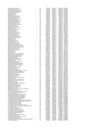2013   Fuel oil lowS in boiler 1MW U                                      --   MJ   -1.07339E-05    -2.26147E-15     -6.70869E-06    -4.02522E-06
2014   Electricity hydropower in E U                                      --   MJ     -1.0759E-05   -2.26676E-15     -6.72437E-06    -4.03462E-06
2015   Electricity coal power plant in NL U                               --   MJ   -1.11658E-05    -2.35246E-15     -6.97861E-06    -4.18717E-06
2016   Electricity lignite power plant in Gr U                            --   MJ   -1.12882E-05    -2.37826E-15     -7.05514E-06    -4.23308E-06
2017   Electricity coal power plant in F U                                --   MJ   -1.24107E-05    -2.61474E-15     -7.75666E-06    -4.65399E-06
2018   Coal power plant in P U                                            --   MJ     -1.2613E-05   -2.65737E-15     -7.88313E-06    -4.72988E-06
2019   Electricity mix P U                                                --   MJ   -1.35572E-05    -2.85629E-15     -8.47322E-06    -5.08393E-06
2020   Electricity mix Gr U                                               --   MJ   -1.58067E-05    -3.33024E-15     -9.87921E-06    -5.92753E-06
2021   Electricity hydropower in A U                                      --   MJ   -1.60229E-05    -3.37579E-15     -1.00143E-05    -6.00859E-06
2022   Output gas turbine pipeline D U                                    --   MJ   -1.64657E-05    -3.46908E-15     -1.02911E-05    -6.17465E-06
2023   Electricity hydropower in CH U                                     --   MJ   -1.70285E-05    -3.58765E-15     -1.06428E-05      -6.3857E-06
2024   Lignite power plant in E U                                         --   MJ     -1.8406E-05   -3.87786E-15     -1.15037E-05    -6.90224E-06
2025   Electricity gas power plant in I U                                 --   MJ     -1.8968E-05   -3.99627E-15       -1.1855E-05      -7.113E-06
2026   Electricity nuclear BWR D U                                        --   MJ   -1.91508E-05      -4.0348E-15    -1.19693E-05    -7.18157E-06
2027   Electricity gas power plant in NL U                                --   MJ   -2.00704E-05    -4.22852E-15       -1.2544E-05   -7.52638E-06
2028   Electricity hydropower in I U                                      --   MJ      -2.075E-05   -4.37172E-15     -1.29688E-05    -7.78126E-06
2029   Electricity HV use in UCPTE U                                      --   MJ   -2.11808E-05    -4.46247E-15       -1.3238E-05   -7.94278E-06
2030   Electricity gas power plant in W-D U                               --   MJ   -2.14547E-05    -4.52019E-15     -1.34092E-05    -8.04552E-06
2031   Output gas turbine TJin U                                          --   MJ   -2.15978E-05    -4.55034E-15     -1.34987E-05    -8.09919E-06
2032   Coal power plant in B U                                            --   MJ   -2.20302E-05    -4.64142E-15     -1.37688E-05    -8.26131E-06
2033   Electricity coal power plant in E U                                --   MJ   -2.28307E-05    -4.81009E-15     -1.42692E-05    -8.56152E-06
2034   Electricity mix A U                                                --   MJ   -2.33757E-05    -4.92491E-15     -1.46098E-05    -8.76588E-06
2035   Diesel in building equipment U                                     --   MJ   -2.57699E-05    -5.42934E-15     -1.61062E-05    -9.66373E-06
2036   Electricity mix CH U                                               --   MJ   -2.79142E-05      -5.8811E-15    -1.74464E-05    -1.04678E-05
2037   Coal power plant in I U                                            --   MJ   -2.91261E-05    -6.13643E-15     -1.82038E-05    -1.09223E-05
2038   Coal power plant in NL U                                           --   MJ   -2.91538E-05    -6.14228E-15     -1.82211E-05    -1.09327E-05
2039   Output gas turbine pipeline N U                                    --   MJ   -2.94274E-05      -6.1999E-15    -1.83921E-05    -1.10353E-05
2040   Natural gas HP user in I U                                         --   MJ   -2.99695E-05    -6.31411E-15     -1.87309E-05    -1.12385E-05
2041   Infra natural gas HP user I U                                      -    MJ   -2.99695E-05    -6.31411E-15     -1.87309E-05    -1.12385E-05
2042   Electricity hydropower in F U                                      --   MJ   -3.01661E-05    -6.35555E-15     -1.88538E-05    -1.13123E-05
2043   Output gas turbine pipeline Alg U                                  --   MJ   -3.02503E-05    -6.37328E-15     -1.89064E-05    -1.13439E-05
2044   Infra electricity HV use UCPTE U                                   -    MJ   -3.16171E-05    -6.66125E-15     -1.97607E-05    -1.18564E-05
2045   Electricity mix B U                                                --   MJ   -3.24699E-05    -6.84092E-15     -2.02937E-05    -1.21762E-05
2046   Electricity mix NL U                                               --   MJ   -3.46519E-05    -7.30064E-15     -2.16574E-05    -1.29945E-05
2047   Coal power plant in F U                                            --   MJ   -3.56682E-05    -7.51476E-15     -2.22926E-05    -1.33756E-05
2048   Lignite power plant in Gr U                                        --   MJ   -3.62916E-05      -7.6461E-15    -2.26823E-05    -1.36094E-05
2049   Natural gas HP user in D U                                         --   MJ     -4.0764E-05   -8.58835E-15     -2.54775E-05    -1.52865E-05
2050   Infra natural gas HP user D U                                      -    MJ     -4.0764E-05   -8.58835E-15     -2.54775E-05    -1.52865E-05
2051   Output gas turbine pipeline NL U                                   --   MJ     -4.2682E-05   -8.99245E-15     -2.66762E-05    -1.60057E-05
2052   Electricity nuclear PWR other UCPTE U                              --   MJ   -4.30586E-05    -9.07181E-15     -2.69116E-05      -1.6147E-05
2053   Reservoir hydro power plant in UCPTE U                             --   MJ   -4.47294E-05    -9.42382E-15     -2.79559E-05    -1.67735E-05
2054   Infra reservoir hydro power plant UCPTE U                          -    MJ   -4.47294E-05    -9.42382E-15     -2.79559E-05    -1.67735E-05
2055   Natural gas HP user in NL U                                        --   MJ   -4.69646E-05    -9.89474E-15     -2.93529E-05    -1.76117E-05
2056   Infra natural gas HP user NL U                                     -    MJ   -4.69646E-05    -9.89474E-15     -2.93529E-05    -1.76117E-05
2057   Electricity nuclear PWR D U                                        --   MJ   -4.92467E-05    -1.03755E-14     -3.07792E-05    -1.84675E-05
2058   Electricity oil I U                                                --   MJ     -4.9633E-05   -1.04569E-14     -3.10206E-05    -1.86124E-05
2059   Infra coal cokes U                                                 -    MJ   -5.12875E-05    -1.08055E-14     -3.20547E-05    -1.92328E-05
2060   Coal cokes U                                                       --   MJ   -5.12875E-05    -1.08055E-14     -3.20547E-05    -1.92328E-05
2061   Electricity, peat, at power plant/NORDEL U                              MJ     -5.1307E-05    0.000113548     -8.45079E-05    -8.03475E-05
2062   Infra flow through hydropower UCPTE U                              -    MJ   -5.44211E-05    -1.14657E-14     -3.40132E-05    -2.04079E-05
2063   Flow through hydropower UCPTE U                                    --   MJ   -5.44211E-05    -1.14657E-14     -3.40132E-05    -2.04079E-05
2064   Electricity lignite power plant in D U                             --   MJ   -5.91059E-05    -1.24527E-14     -3.69412E-05    -2.21647E-05
2065   Coal power plant in E U                                            --   MJ   -6.18712E-05    -1.30353E-14     -3.86695E-05    -2.32017E-05
2066   Electricity coal power plant in D U                                --   MJ   -6.40884E-05    -1.35025E-14     -4.00552E-05    -2.40331E-05
2067   Diesel in diesel generator offshore U                              --   MJ   -6.52637E-05    -1.37501E-14     -4.07898E-05    -2.44739E-05
2068   Electricity mix E U                                                --   MJ   -6.77648E-05      -1.4277E-14      -4.2353E-05   -2.54118E-05
2069   Electricity nuclear power plant in D U                             --   MJ   -6.83195E-05    -1.43939E-14     -4.26997E-05    -2.56198E-05
2070   Infra fuel gas power plant U                                       -    MJ     -7.4142E-05   -1.56206E-14     -4.63388E-05    -2.78033E-05
2071   Petroleum gas in gas turbine offshore U                            --   MJ   -7.67258E-05      -1.6165E-14    -4.79536E-05    -2.87722E-05
2072   Diesel in diesel generator onshore U                               --   MJ   -8.86908E-05    -1.86858E-14     -5.54318E-05    -3.32591E-05
2073   Petroleum gas in gas turbine onshore U                             --   MJ   -9.53249E-05    -2.00835E-14       -5.9578E-05   -3.57468E-05
2074   Electricity mix I U                                                --   MJ   -9.93651E-05    -2.09347E-14     -6.21032E-05    -3.72619E-05
2075   Electricity, oil, at power plant/SE U                                   MJ   -0.000110821     7.10718E-05       -9.2281E-05   -8.96116E-05
2076   Output Gasmotor Alg. U                                             --   MJ   -0.000118086    -2.48789E-14     -7.38037E-05    -4.42822E-05
2077   Infra output gasmotor U                                            -    MJ   -0.000125545    -2.64505E-14     -7.84657E-05    -4.70794E-05
2078   Electricity, oil, at power plant/FI U                                   MJ   -0.000134404       5.2791E-05    -9.46501E-05      -9.2545E-05
2079   Electricity, hydropower, at reservoir power plant/FI U                  MJ   -0.000144195     0.000340168      -0.00024841    -0.000235954
2080   Peat, burned in power plant/NORDEL U                                    MJ   -0.000146795     0.000324875     -0.000241787    -0.000229883
2081   Electricity nuclear power plant in F (PWR) U                       --   MJ   -0.000161777    -3.40839E-14      -0.00010111    -6.06662E-05
2082   Coal power plant in D U                                            --   MJ   -0.000184703    -3.89141E-14     -0.000115439    -6.92635E-05
2083   Infra electricity LV use UCPTE U                                   -    MJ   -0.000186154    -3.92199E-14     -0.000116346    -6.98078E-05
2084   Electricity LV use UCPTE U                                         --   MJ   -0.000186154    -3.92199E-14     -0.000116346    -6.98078E-05
2085   Lignite power plant in D U                                         --   MJ   -0.000191267      -4.0297E-14    -0.000119542    -7.17249E-05
2086   Electricity, hydropower, at power plant/FI U                            MJ    -0.00019226     0.000453558     -0.000331213    -0.000314605
2087   Electricity mix F U                                                --   MJ    -0.00020508    -4.32073E-14     -0.000128175    -7.69051E-05
2088   Heavy fuel oil, burned in power plant/SE U                              MJ   -0.000207789       0.00013326    -0.000173027    -0.000168022
2089   Heavy fuel oil, burned in power plant/FI U                              MJ   -0.000218033     8.56388E-05     -0.000153543    -0.000150128
2090   Electricity mix W-D U                                              --   MJ   -0.000224816    -4.73654E-14      -0.00014051    -8.43062E-05
2091   Infra lignite power plant U                                        -    MJ   -0.000258537        -5.447E-14   -0.000161586    -9.69515E-05
2092   Natural gas, high pressure, at consumer/SE U                            MJ   -0.000297493     0.000308909     -0.000308211    -0.000298191
2093   Infra coal power plant U                                           -    MJ   -0.000379812    -8.00207E-14     -0.000237382    -0.000142429
2094   Output gas turbine pipeline GUS U                                  --   MJ   -0.000431954    -9.10062E-14     -0.000269971    -0.000161983
2095   Electricity MV use in UCPTE U                                      --   MJ   -0.000510268    -1.07506E-13     -0.000318918    -0.000191351
2096   Infra electricity MV use UCPTE U                                   -    MJ   -0.000512328      -1.0794E-13    -0.000320205    -0.000192123
2097   Infra output gas turbine U                                         -    MJ    -0.00058854    -1.23997E-13     -0.000367837    -0.000220702
2098   Heat, light fuel oil, at boiler 100kW, non-modulating/CH U              MJ      -0.0007082    3.28298E-05     -0.000690104    -5.09266E-05
2099   Electricity mix UCPTE U                                            --   MJ   -0.000752702    -1.58583E-13     -0.000470439    -0.000282263
2100   Electricity, production mix FI/FI U                                     MJ   -0.000893757     0.002109076     -0.001540031    -0.001462802
2101   Electricity, industrial gas, at power plant/NORDEL U                    MJ   -0.001595059     0.000236609     -0.000921296    -0.000910371
2102   Natural gas furnace >100kW Europe U                                --   MJ   -0.001669257    -3.51687E-13     -0.001043285    -0.000625971
2103   Infra industrial furnace U                                         -    MJ   -0.001669263    -3.51689E-13     -0.001043289    -0.000625973
2104   Electricity, natural gas, at power plant/NORDEL U                       MJ   -0.002056404     0.002135317     -0.002130492    -0.002061229
2105   Natural gas, high pressure, at consumer/FI U                            MJ   -0.002132034     0.002213849     -0.002208847    -0.002137037
2106   Natural gas, high pressure, at consumer/DK U                            MJ   -0.002528692     0.002625728     -0.002619795    -0.002534625
2107   Natural gas, burned in power plant/NORDEL U                             MJ    -0.00495822     0.005148487     -0.005136853    -0.004969853
2108   Electricity, hydropower, at power plant/SE U                            MJ   -0.005028153     0.003224661     -0.004186964     -0.00406585
2109   Residual oil Europe in boiler 1MW U                                --   MJ   -0.007731089    -1.62882E-12     -0.004831931    -0.002899158
2110   Wood chips, from forest, hardwood, burned in furnace 50kW/CH U          MJ   -0.007734567     0.000351003     -0.004043941    -0.004041629
2111   Electricity, hydropower, at pumped storage power plant/NO U             MJ   -0.008710446     0.000987558     -0.004873451    -0.004824553
2112   Electricity, production mix SE/SE U                                     MJ   -0.009158686     0.005873634     -0.007626464    -0.007405857
2113   Natural gas HP user in Europe U                                    --   MJ   -0.010746644    -2.26416E-12     -0.006716653    -0.004029992
2114   Infra natural gas HP user Europe U                                 -    MJ   -0.010746644    -2.26416E-12     -0.006716653    -0.004029992
2115   Heat, light fuel oil, at industrial furnace 1MW/RER U                   MJ   -0.028258133     0.163408456     -0.164634385    -0.027032203
2116   Natural gas, burned in industrial furnace low-NOx >100kW/RER U          MJ   -0.041050498     0.567767872     -0.508212346    -0.100606023
2117   Electricity, solar/AU U                                            --   MJ   -0.081673969     0.343738956      -0.20401424    -0.221398685
2118   Electricity, low voltage, at grid/CH U                                  MJ   -0.200700065     0.037572834     -0.219929754    -0.018343145
2119   Operation, Diesel Train/AU U                                            MJ   -0.684990148       5.90403519    -3.159965124    -3.429060214
2120   Diesel used in industrial machinery/AU U                                MJ   -1.901050201     8.009536536      -4.75278448    -5.157802257
2121   Electricity, medium voltage, at grid/NO U                               MJ   -1.962900358     0.218348945     -1.096058749    -1.085190553
2122   Electricity, hydropower, at power plant/NO U                            MJ   -1.971418275       0.22351081    -1.102998009    -1.091931076
2123   Electricity, high voltage, at grid/NO U                                 MJ   -1.994985298     0.221944643     -1.113988371     -1.10294157
2124   Electricity mix/NO U                                                    MJ   -2.014935151     0.224164089     -1.125128255    -1.113970985
2125   Electrictiy wastewater gas AU sent out/AU U                        -    MJ   -2.084646073     8.761024312     -5.201230312    -5.644440073
2126   Electriciy, wind power/AU U                                        --   MJ   -3.121304676     13.01101907     -7.736523216    -8.395800527
2127   Electrictiy oil (internal combustion) sent out/AU U                --   MJ   -6.833374973       28.0462715    -16.72706253    -18.15258394
2128   Electrictiy waste, sent out/AU U                                   -    MJ   -7.145582035     30.13558171     -17.87884356    -19.40232019
2129   Electrictiy landfill gas, sent out/AU U                            -    MJ   -8.666889886     36.46340263     -21.64302307    -23.48726945
2130   Natural gas, burned in boiler condensing modulating >100kW/RER U        MJ   -8.732320122     0.000198489     -4.366261975    -4.366256636
2131   Electricity, bagasse/AU U                                          --   MJ   -11.02282564     45.17661257     -26.95129695    -29.24814125
 