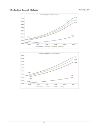 CFA Institute Research Challenge February 7, 2012
15
 
