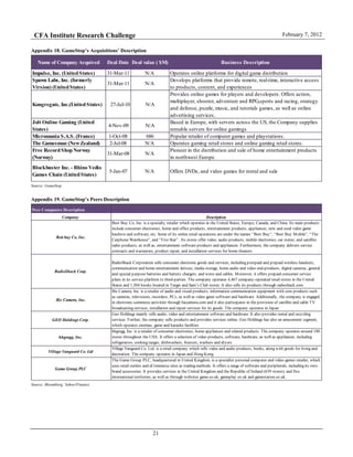 CFA Institute Research Challenge February 7, 2012
21
Appendix 18. GameStop’s Acquisitions’ Description
Source: GameStop
Appendix 19. GameStop’s Peers Description
Source: Bloomberg, Yahoo!Finance
Name of Company Acquired Deal Date Deal value ( $M) Business Description
Impulse, Inc. (UnitedStates) 31-Mar-11 N/A Operates online platforms for digital game distribution
Spawn Labs, Inc. (formerly
Virsion) (UnitedStates)
31-Mar-11 N/A
Develops platforms that provide remote, real-time, interactive access
to products, content, and experiences
Kongregate, Inc.(UnitedStates) 27-Jul-10 N/A
Provides online games for players and developers. Offers action,
multiplayer, shooter, adventure and RPG,sports and racing, strategy
and defense, puzzle, music, and tutorials games, as well as online
advertising services.
Jolt Online Gaming (United
States)
4-Nov-09 N/A
Based in Europe, with servers across the US, the Company supplies
rentable servers for online gamings
Micromania S.A.S. (France) 1-Oct-08 686 Popular retailer of computer games and playstations.
The Gamesman (NewZealand) 2-Jul-08 N/A Operates gaming retail stores and online gaming retail stores.
Free RecordShopNorway
(Norway)
31-Mar-08 N/A
Pioneer in the distribution and sale of home entertainment products
in northwest Europe
Blockbuster Inc. - Rhino Vedio
Games Chain (UnitedStates)
5-Jan-07 N/A Offers DVDs, and video games for rental and sale
Peer Companies Description
Company Description
Best buy Co, Inc.
Best Buy Co, Inc. is a specialty retailer which operates in the United States, Europe, Canada, and China. Its main products
include consumer electronics, home and office products, entertainment products, appliances, new and used video game
hardwre and software, etc. Some of its online retail operations are under the names “Best Buy”, “Best Buy Mobile”, “The
Carphone Warehouse”, and “Five Star” . Its stores offer video, audio products, mobile electronics, car stereo, and satellite
radio products, as well as, entertainment software products and appliances. Furthermore, the company delivers service
contracts and warranties, product repair, and installation services for home theaters
RadioShack Corp.
RadioShack Corporation sells consumer electronic goods and services, including postpaid and prepaid wireless handsets,
communication and home entertainment deivces, media storage, home audio and video end-products, digital cameras, general
and special purpose batteries and battery chargers, and wires and cables. Moreover, it offers prepaid consumer service
plans in its service platform to third-parties. The company operates 4,467 company-operated retail stores in the United
States and 1,304 kiosks located in Target and Sam’s Club stores. It also sells its products through radioshack.com
Bic Camera, Inc.
Bic Camera, Inc. is a retailer of audio and visual products, information communication equipment with core products such
as cameras, televisions, recorders, PCs, as well as video game software and hardware. Additionally, the company is engaged
in electronic commerce activities through biccamera.com and it also participates in the provision of satellite and cable TV
broadcasting services, installation and repair services for its goods. The company operates in Japan
GEO Holdings Corp.
Geo Holdings mainly sells audio, video and entertainment software and hardware. It also provides rental and recycling
services. Further, the company sells products and provides services online. Geo Holdings has also an amusement segment,
which operates cinemas, game and karaoke facilities
hhgregg, Inc.
hhgregg, Inc. is a retailer of consumer electronics, home appliances and related products. The company operates around 180
stores throughout the USA. It offers a selection of video products, software, hardware, as well as appliances, including
refrigerators, cooking ranges, dishwashers, freezers, washers and dryers
Village Vanguard Co. Ltd
Village Vanguard Co. Ltd. is a retail company which sells video and audio products, books, along with goods for living and
decoration. The company operates in Japan and Hong Kong.
Game Group PLC
The Game Group PLC, headquartered in United Kingdom, is a specialist personal computer and video games retailer, which
uses retail outlets and eCommerce sites as trading methods. It offers a range of software and peripherals, including its own
brand accessories. It provides services in the United Kingdom and the Republic of Ireland (639 stores), and five
international territories, as well as through websites game.co.uk, gameplay.co.uk and gamestation.co.uk.
 