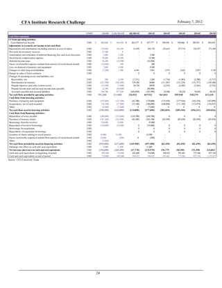 CFA Institute Research Challenge February 7, 2012
24
Source: CFA University Team
UNITS 2010H 1-3Q 2011H 4Q 2011E 2011E 2012F 2013F 2014F 2015F
Cash Flowstatement
CF from operating activities
Consolidated net income USD 406,800$ 164,200$ 263,577$ 427,777$ 394,938$ 350,466$ 305,031$ 303,010$
Adjustments to reconcile net income to net cash flows
Depreciation and amortization (including amounts in cost of sales) USD 176,800 142,100 51,076 193,176 235,631 277,714 322,977 371,504
Provision for inventory reserves USD 27,500 0 - - - - - -
Amortization and retirement of deferred financing fees and issue discounts USD 5,000 2,300 - 2,300 - - - -
Stock-based compensation expense USD 29,600 14,500 - 14,500 - - - -
Deferred income taxes USD 38,200 (10,500) - (10,500) - - - -
Excess tax(benefits) expense realized fromexercise of stock-based awards USD (18,600) 200 - 200 - - - -
Loss on disposal of property and equipment USD 7,600 9,500 - 9,500 - - - -
Changes in other long-termliabilities USD (7,200) 1,300 6,581 7,881 2,573 2,632 2,927 3,120
Change in value of forexcontracts USD 0 0 0 0 0 0
Changes in operating assets and liabilities, net
Receivables, net USD 200 8,500 (7,231) 1,269 (1,716) (1,983) (2,306) (2,717)
Merchandise inventories USD (227,200) (502,400) 539,280 36880 (111,307) (121,210) (153,737) (129,100)
Prepaid expenses and other current assets USD (10,500) (7,800) 28,738 20938 (2,253) (2,305) (2,563) (2,732)
Prepaid income taxes and accrued income taxes payable USD 22,300 (88,000) - (88,000) - - - -
Accounts payable and accrued liabilities USD 140,700 477,100 (645,099) (167,999) 43,966 50,224 58,050 68,243
Net cash flows providedby operating activities USD 591,200 211,000 236,922 447,922 561,833 555,538 530,379 611,329
Cash flows from investing activities:
Purchase of property and equipment USD (197,600) (127,300) (42,700) (170,000) (173,910) (177,910) (182,358) (187,099)
Acquisitions, net of cash acquired USD (38,100) (27,900) (72,100) (100,000) (108,694) (111,194) (113,974) (116,937)
Other USD (4,400) (7,600) 0 (7,600) 0 0 0 0
Net cash flows usedin investing activities USD (240,100) (162,800) (114,800) (277,600) (282,604) (289,104) (296,331) (304,036)
Cash flows from financing activities:
Repurchase of notes payable USD (200,000) (125,000) (124,700) (249,700) 0 0 0 0
Purchase of treasury shares USD (381,200) (216,900) (45,200) (262,100) (82,450) (82,450) (82,450) (82,450)
Borrowings fromthe revolver USD 120,000 35,000 - 35,000 - - - -
Repayment of revolver borrowings USD (120,000) (35,000) 0 (35,000) 0 0 0 0
Borrowings for acquisition USD 0 0 0 0 0 0
Repayments of acquisition borrowings USD 0 0 0 0 0 0
Issuance of shares relating to stock options USD 10,800 14,500 - 14,500 - - - -
Excess taxbenefits (expense) realized fromexercise of stock-based awards USD 18,600 (200) 0 (200) - - - -
Other USD (3,800) - - - - - - -
Net cash flows providedby (usedin) financing activities USD (555,600) (327,600) (169,900) (497,500) (82,450) (82,450) (82,450) (82,450)
Exchange rate effect on cash and cash equivalents USD 9,900 11,200 - 11,200 - - - -
Net increase (decrease) in cash andcash equivalents USD (194,600) (268,200) (47,778) (315,978) 196,779 183,984 151,598 224,843
Cash and cash equivalents at beginning of period USD 905,400 710,800 442,600 710,800 394,822 591,601 775,586 927,184
Cash and cash equivalents at end of period USD 710,800 442,600 394,822 394,822 591,601 775,586 927,184 1,152,027
 