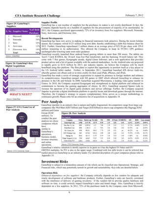 CFA Institute Research Challenge February 7, 2012
9
Figure 25: GameStop’s
Suppliers
Source: GameStop
Figure 26: GameStop’s Key
Digital Acquisitions
Source: GameStop
Figure 27: CFA Team Use of
Peer Analysis
Source: CFA University Team
Figure 28: Peer Analysis
Source: CFA University Team
Supplier Profile
GameStop has a vast number of suppliers but the purchases its makes is not evenly distributed. In fact, the
Company depends heavily on a handful of suppliers for the procurement of majority of its merchandise. In
2011, the Company purchased approximately 72% of its inventory from five suppliers: Microsoft, Nintendo,
Sony, Activision, and Electronic Arts.
Recent Developments
GameStop has been very active in making its financial statements look attractive. During the recent holiday
season, the Company retired $125 million long term debt, thereby establishing a debt-free balance sheet for
2012. Further, GameStop repurchased 2 million shares at an average price of $22.38 per share with 329.8
million remaining in its authorization. This allowed the Company to keep its FY2011 EPS guidance
unchanged after lowering same store sales guidance.
GameStop recently launched three android based gaming tablets in more than 200 stores. The tablets are
Acer's 7-inch ICONIA, the 10-inch Asus Eee Pad transformer, and the Samsung 10-inch Galaxy tab. They
come with 7 free games, Kongregate arcade, digital Game Informer, and a web application that provides
product advice and a list of games available with the android marketplace. As the Android sales are projected
to rapidly grow to $116 million by 2015, per industry reports, we believe the Company will be much
benefitted using this platform. The firm plans to exploit this opportunity to position itself as a key player in
the US Android tablet market. Further, in September 2011, GameStop launched iOS device trade-ins,
whereby gamers can obtain cash or in-store credits for their used iPads, iPhones, and iPods.
GameStop has made a series of strategic acquisitions to expand its presence in foreign markets and enhance
its competitiveness. GameStop merged with EB games in 2005 which allowed GameStop to enhance its
presence in the UK and Ireland. In 2008, GameStop acquired Micromania, a leading video game retailer in
France. In 2010, the Company acquired Kongregate and strengthened its digital platform and enhanced its
commitment to become the gaming aggregator of choice. In 2011, GameStop acquired Spawn Labs to
increase the spectrum of its digital game products and service offerings. Further, the Company acquired
Impulse to provide a digital distribution platform to quickly locate and download games through the internet.
Therefore, the Company’s strategy to acquire complementary firms serves as a unique methodology to
continuous growth. Please refer for an exhaustive list of acquisitions to Appendix 18.
Peer Analysis
GameStop operates in an industry that is mature and highly fragmented. Its competitors range from large-cap
companies like Wal Mart ($207 billion) and Target ($34 billion) to micro-cap companies like hhgregg ($361
million) and Game
Group ($160
million). To
conduct the peer
analysis we chose
companies which
have
similar to
GameStop’s
operations,
business model,
revenue structure,
and online
operations.
GameStop’s relative valuation is mostly superior to its peers as it has the highest EV/Sales and EV/
EBITDA multiples. Its P/E is also in the upper range. Combined with low debt levels it can be inferred that
market perceives GameStop as an industry leader. For detailed description of a peer companies please refer to
Appendix 19.
Investment Risks
GameStop is subject to a tremendous amount of risk which can be classified into Operational, Strategic, and
Financial risks, which may potentially tarnish its growth and sustainability. Key risks are detailed below.
Operations Risk
Enhanced dependence on few suppliers: the Company critically depends on few vendors for adequate and
timely development of software and hardware products. Further, GameStop’s sales are heavily correlated
with the timeliness of delivery of gaming inventory. If the vendors fail to provide quality hardware and
software on time, it could severely impact GameStop’s sales and brand image. Also, GameStop is heavily
dependent on a few suppliers. In 2011, 72% of the purchases made by the Company came from Microsoft,
% of Total
Purchase
1 Microsoft 18%
2 Nintendo 16%
3 Sony 16%
4 Activision 12%
5 Electronic Arts 10%
Total 72%
S. No. Supplier Name
Peer Analysis
Company Ticker Market cap Net debt P/E P/BV EV/Sales EV/EBITDA D/E ROIC Gross margin
GameStop Corp GME 3,717.78 -317.9 8.70 1.15 0.35 4.10 4.21% 12.34% 29.07%
Best Buy Co, Inc. BBY 9,285.63 -115 7.86 1.59 0.19 3.12 35.71% 16.40% 24.33%
RadioShack Corp RSH 1,160.12 -1.3 9.01 1.45 0.26 3.64 83.35% n/a 42.83%
Bic Camera, Inc. 3048 982.01 564.4 7.79 1.02 0.21 n/a 98.32% n/a 24.68%
GEO Holdings Corp 2681 655.64 164.52 4.90 1.04 0.26 2.62 74.72% 13.18% 44.11%
hhgregg, Inc. HGG 361.15 31.79 8.19 1.24 0.18 3.50 11.68% n/a 28.56%
Village Vanguard Co Ltd 2769 160.62 37.67 5.52 0.59 0.30 3.02 34.97% 8.92% 42.33%
Game Group PLC GMG 159.88 149.54 n/a 0.35 0.12 3.78 47.22% n/a 24.33%
 