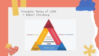 Triangular theory of LOVE
- Robert Sternberg
https://cms.sehatq.com/public/img/article_img/memahami-komponen-dan-bentuk-cinta-dalam-triangular-theory-of-love-1625123724.jpg
 