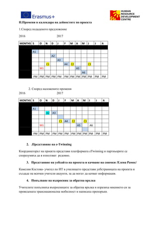 II.Промени в календара на дейностите по проекта
1.Според подаденото предложение
2016 2017
MONTHS S O N D J F M A M J J A
A1
A2
A3
C1 A4 C2 C3
M1 A5
A6
PM PM PM PM PM PM PM PM PM PM PM PM
2. Според наложените промени
2016 2017
MONTHS S O N D J F M A M J J A
A1
A2 A3
C1 A4 C2 C3
M1 A5 A6
PM PM PM PM PM PM PM PM PM PM PM PM
2. .Представяне на e-Twinning
Координаторът на проекта представи платформата eTwinning и партньорите се
споразумяха да я използват редовно.
3. Представяне на уебсайта на проекта и качване на снимки /Елена Рамос/
Камелия Костова- учител по ИТ в училището представи уебстраницата на проекта и
създаде на всички учители акаунти, за да могат да качват информация.
4. Попълване на въпросник за обратна връзка
Учителите попълниха въпросниците за обратна връзка и изразиха мнението си за
проведената транснационална мобилност и написаха препоръки.
 