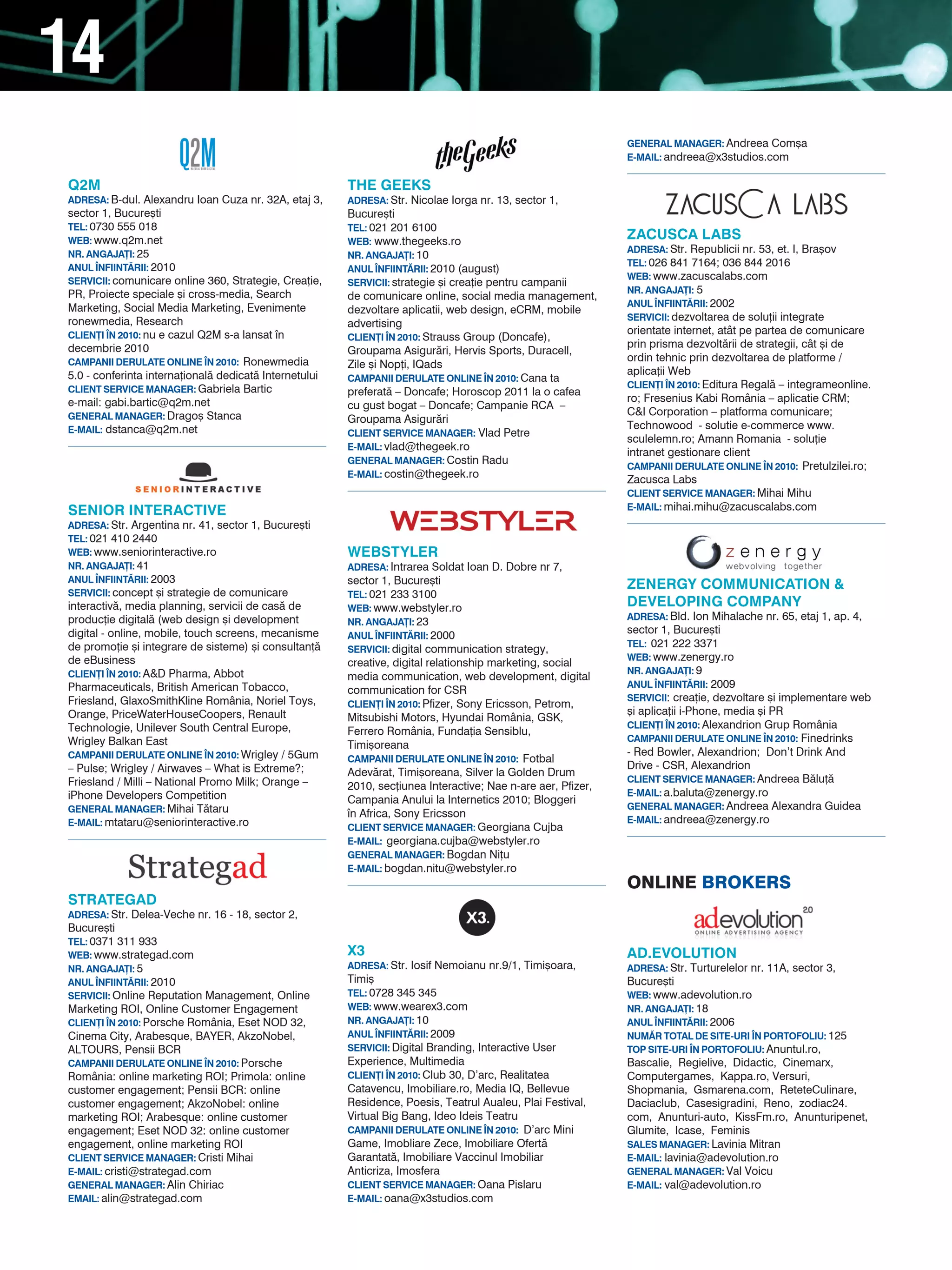 14
                                                                                                              GENERAL MANAGER: Andreea Com[a
                                                                                                              E-MAIL: andreea@x3studios.com


Q2M                                                     THE GEEKS
ADRESA: B-dul. Alexandru Ioan Cuza nr. 32A, etaj 3,     ADRESA: Str. Nicolae Iorga nr. 13, sector 1,
sector 1, Bucure[ti                                     Bucure[ti
TEL: 0730 555 018                                       TEL: 021 201 6100
WEB: www.q2m.net                                        WEB: www.thegeeks.ro
                                                                                                              zACUSCA LABS
NR. ANGAJA}I: 25                                                                                              ADRESA: Str. Republicii nr. 53, et. I, Bra[ov
                                                        NR. ANGAJA}I: 10
ANUL |NFIINT~RII: 2010                                                                                        TEL: 026 841 7164; 036 844 2016
                                                        ANUL |NFIINT~RII: 2010 (august)
SERVICII: comunicare online 360, Strategie, Crea]ie,                                                          WEB: www.zacuscalabs.com
                                                        SERVICII: strategie [i crea]ie pentru campanii
PR, Proiecte speciale [i cross-media, Search                                                                  NR. ANGAJA}I: 5
                                                        de comunicare online, social media management,
Marketing, Social Media Marketing, Evenimente                                                                 ANUL |NFIINT~RII: 2002
                                                        dezvoltare aplicatii, web design, eCRM, mobile
ronewmedia, Research                                                                                          SERVICII: dezvoltarea de solu]ii integrate
                                                        advertising
CLIEN}I |N 2010: nu e cazul Q2M s-a lansat n                                                                 orientate internet, atât pe partea de comunicare
                                                        CLIEN}I |N 2010: Strauss Group (Doncafe),
decembrie 2010                                                                                                prin prisma dezvolt`rii de strategii, cât [i de
                                                        Groupama Asigur`ri, Hervis Sports, Duracell,
CAMPANII DERULATE ONLINE |N 2010: Ronewmedia                                                                  ordin tehnic prin dezvoltarea de platforme /
                                                        Zile [i Nop]i, IQads
5.0 - conferinta interna]ional` dedicat` Internetului                                                         aplica]ii Web
                                                        CAMPANII DERULATE ONLINE |N 2010: Cana ta
CLIENT SERVICE MANAGER: Gabriela Bartic                                                                       CLIEN}I |N 2010: Editura Regal` – integrameonline.
                                                        preferat` – Doncafe; Horoscop 2011 la o cafea
e-mail: gabi.bartic@q2m.net                                                                                   ro; Fresenius Kabi România – aplicatie CRM;
                                                        cu gust bogat – Doncafe; Campanie RCA –
GENERAL MANAGER: Drago[ Stanca                                                                                C&I Corporation – platforma comunicare;
                                                        Groupama Asigur`ri
E-MAIL: dstanca@q2m.net                                                                                       Technowood - solutie e-commerce www.
                                                        CLIENT SERVICE MANAGER: Vlad Petre
                                                                                                              sculelemn.ro; Amann Romania - solu]ie
                                                        E-MAIL: vlad@thegeek.ro
                                                                                                              intranet gestionare client
                                                        GENERAL MANAGER: Costin Radu
                                                                                                              CAMPANII DERULATE ONLINE |N 2010: Pretulzilei.ro;
                                                        E-MAIL: costin@thegeek.ro
                                                                                                              Zacusca Labs
                                                                                                              CLIENT SERVICE MANAGER: Mihai Mihu
                                                                                                              E-MAIL: mihai.mihu@zacuscalabs.com
SENIOR INTERACTIVE
ADRESA: Str. Argentina nr. 41, sector 1, Bucure[ti
TEL: 021 410 2440
WEB: www.seniorinteractive.ro                           WEBSTYLER
NR. ANGAJA}I: 41                                        ADRESA: Intrarea Soldat Ioan D. Dobre nr 7,
ANUL |NFIINT~RII: 2003                                  sector 1, Bucure[ti                                   zENERGY COMMUNICATION &
SERVICII: concept [i strategie de comunicare            TEL: 021 233 3100
interactiv`, media planning, servicii de cas` de        WEB: www.webstyler.ro
                                                                                                              DEVELOPING COMPANY
produc]ie digital` (web design [i development                                                                 ADRESA: Bld. Ion Mihalache nr. 65, etaj 1, ap. 4,
                                                        NR. ANGAJA}I: 23
digital - online, mobile, touch screens, mecanisme      ANUL |NFIINT~RII: 2000
                                                                                                              sector 1, Bucure[ti
de promo]ie [i integrare de sisteme) [i consultan]`                                                           TEL: 021 222 3371
                                                        SERVICII: digital communication strategy,
de eBusiness                                                                                                  WEB: www.zenergy.ro
                                                        creative, digital relationship marketing, social
CLIEN}I |N 2010: A&D Pharma, Abbot                                                                            NR. ANGAJA}I: 9
                                                        media communication, web development, digital
Pharmaceuticals, British American Tobacco,                                                                    ANUL |NFIINT~RII: 2009
                                                        communication for CSR
Friesland, GlaxoSmithKline România, Noriel Toys,                                                              SERVICII: crea]ie, dezvoltare [i implementare web
                                                        CLIEN}I |N 2010: Pfizer, Sony Ericsson, Petrom,
Orange, PriceWaterHouseCoopers, Renault                                                                       [i aplica]ii i-Phone, media [i PR
                                                        Mitsubishi Motors, Hyundai România, GSK,
Technologie, Unilever South Central Europe,                                                                   CLIEN}I |N 2010: Alexandrion Grup România
                                                        Ferrero România, Funda]ia Sensiblu,
Wrigley Balkan East                                                                                           CAMPANII DERULATE ONLINE |N 2010: Finedrinks
                                                        Timi[oreana
CAMPANII DERULATE ONLINE |N 2010: Wrigley / 5Gum                                                              - Red Bowler, Alexandrion; Don’t Drink And
                                                        CAMPANII DERULATE ONLINE |N 2010: Fotbal
– Pulse; Wrigley / Airwaves – What is Extreme?;                                                               Drive - CSR, Alexandrion
                                                        Adev`rat, Timi[oreana, Silver la Golden Drum
Friesland / Milli – National Promo Milk; Orange –                                                             CLIENT SERVICE MANAGER: Andreea B`lu]`
                                                        2010, sec]iunea Interactive; Nae n-are aer, Pfizer,
iPhone Developers Competition                                                                                 E-MAIL: a.baluta@zenergy.ro
                                                        Campania Anului la Internetics 2010; Bloggeri
GENERAL MANAGER: Mihai T`taru                                                                                 GENERAL MANAGER: Andreea Alexandra Guidea
                                                        n Africa, Sony Ericsson
E-MAIL: mtataru@seniorinteractive.ro                                                                          E-MAIL: andreea@zenergy.ro
                                                        CLIENT SERVICE MANAGER: Georgiana Cujba
                                                        E-MAIL: georgiana.cujba@webstyler.ro
                                                        GENERAL MANAGER: Bogdan Ni]u
                                                        E-MAIL: bogdan.nitu@webstyler.ro
                                                                                                              ONLINE brOkErs
STRATEGAD
ADRESA: Str. Delea-Veche nr. 16 - 18, sector 2,
Bucure[ti
TEL: 0371 311 933
WEB: www.strategad.com                                  x3                                                    AD.EVOLUTION
NR. ANGAJA}I: 5                                         ADRESA: Str. Iosif Nemoianu nr.9/1, Timi[oara,        ADRESA: Str. Turturelelor nr. 11A, sector 3,
ANUL |NFIINT~RII: 2010                                  Timi[                                                 Bucure[ti
SERVICII: Online Reputation Management, Online          TEL: 0728 345 345                                     WEB: www.adevolution.ro
Marketing ROI, Online Customer Engagement               WEB: www.wearex3.com                                  NR. ANGAJA}I: 18
CLIEN}I |N 2010: Porsche România, Eset NOD 32,          NR. ANGAJA}I: 10                                      ANUL |NFIINT~RII: 2006
Cinema City, Arabesque, BAYER, AkzoNobel,               ANUL |NFIINT~RII: 2009                                NUM~R TOTAL DE SITE-URI |N PORTOFOLIU: 125
ALTOURS, Pensii BCR                                     SERVICII: Digital Branding, Interactive User          TOP SITE-URI |N PORTOFOLIU: Anuntul.ro,
CAMPANII DERULATE ONLINE |N 2010: Porsche               Experience, Multimedia                                Bascalie, Regielive, Didactic, Cinemarx,
România: online marketing ROI; Primola: online          CLIEN}I |N 2010: Club 30, D’arc, Realitatea           Computergames, Kappa.ro, Versuri,
customer engagement; Pensii BCR: online                 Catavencu, Imobiliare.ro, Media IQ, Bellevue          Shopmania, Gsmarena.com, ReteteCulinare,
customer engagement; AkzoNobel: online                  Residence, Poesis, Teatrul Aualeu, Plai Festival,     Daciaclub, Casesigradini, Reno, zodiac24.
marketing ROI; Arabesque: online customer               Virtual Big Bang, Ideo Ideis Teatru                   com, Anunturi-auto, KissFm.ro, Anunturipenet,
engagement; Eset NOD 32: online customer                CAMPANII DERULATE ONLINE |N 2010: D’arc Mini          Glumite, Icase, Feminis
engagement, online marketing ROI                        Game, Imobliare Zece, Imobiliare Ofert`               SALES MANAGER: Lavinia Mitran
CLIENT SERVICE MANAGER: Cristi Mihai                    Garantat`, Imobiliare Vaccinul Imobiliar              E-MAIL: lavinia@adevolution.ro
E-MAIL: cristi@strategad.com                            Anticriza, Imosfera                                   GENERAL MANAGER: Val Voicu
GENERAL MANAGER: Alin Chiriac                           CLIENT SERVICE MANAGER: Oana Pislaru                  E-MAIL: val@adevolution.ro
EMAIL: alin@strategad.com                               E-MAIL: oana@x3studios.com
 