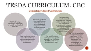 Development, Process & Implementation of Curriculum (DepEd, CHED ...