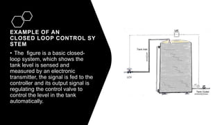 EXAMPLE OF AN
CLOSED LOOP CONTROL SY
STEM
• The figure is a basic closed-
loop system, which shows the
tank level is sensed and
measured by an electronic
transmitter, the signal is fed to the
controller and its output signal is
regulating the control valve to
control the level in the tank
automatically.
 