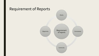 Requirement
of reports
Clarity
Conciseness
Continuity
Objectivity
Requirement of Reports
 