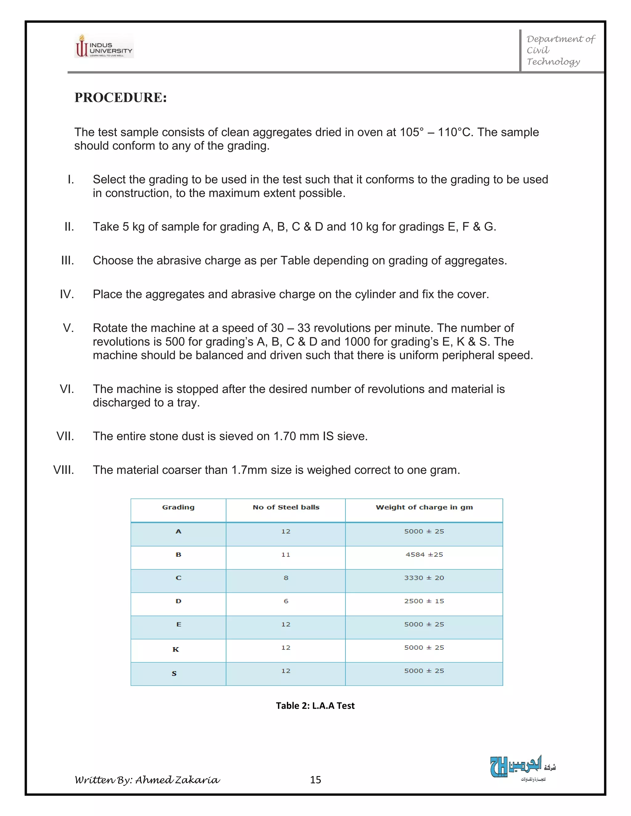 Department of
Civil
Technology
Written By: Ahmed Zakaria 15
PROCEDURE:
The test sample consists of clean aggregates dried in oven at 105° – 110°C. The sample
should conform to any of the grading.
I. Select the grading to be used in the test such that it conforms to the grading to be used
in construction, to the maximum extent possible.
II. Take 5 kg of sample for grading A, B, C & D and 10 kg for gradings E, F & G.
III. Choose the abrasive charge as per Table depending on grading of aggregates.
IV. Place the aggregates and abrasive charge on the cylinder and fix the cover.
V. Rotate the machine at a speed of 30 – 33 revolutions per minute. The number of
revolutions is 500 for grading’s A, B, C & D and 1000 for grading’s E, K & S. The
machine should be balanced and driven such that there is uniform peripheral speed.
VI. The machine is stopped after the desired number of revolutions and material is
discharged to a tray.
VII. The entire stone dust is sieved on 1.70 mm IS sieve.
VIII. The material coarser than 1.7mm size is weighed correct to one gram.
Table 2: L.A.A Test
 